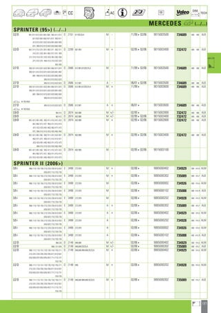 137
a
a
CC AC
DIM.
OE TECH
MERCEDES h (.../...)
SPRINTER (95) (.../...)
2.2 D 901/.611/.612/.621/.661/.662 ; 902/.611/.612 D 2151 611DE22LA M - 11/99402/06 9015003500 734689 680 406 ALB
.621/.622/.661/.662/.671/.672 ; 903/.611
.612/.613/.621/.622/.623/.661/.662/.663
.673 ; 904/.612/.613/.622/.623/.662/.663
2.3 D 901/.311/.312/.321/.361/.362/.371 ; 902/.311 D 2299 601.943 M + 02/95402/06 9015003400 732472 680 406 ALB
.312/.321/.322/.361/.362/.371/.372 ; 903
.311/.312/.313/.321/.322/.323/.361/.362/.363
.371/.372/.373 ; 904/.312/.313/.322/.323
.362/.363
2.7 D 902/.611/.612/.621/.622/.661/.662/.671/.672 D 2686 612.981,612DE27LA M - 11/99402/06 9015003500 734689 680 406 ALB
903/.611/.612/.613/.621/.622/.623/.661/.662
.663 ; 904/.612/.613/.622/.623/.662/.663
905/.612/.613/.622/.623
2.7 D 905/.612/.613/.622/.623 D 2686 612.981 A - 06/01402/06 9015003500 734689 680 406 ALB
2.7 D 902/.611/.612/.621/.622/.661/.662/.671/.672 D 2686 612.981,612DE27LA M + 11/994 9015003600 734689 680 406 ALB
903/.611/.612/.613/.621/.622/.623/.661/.662
.663 ; 904/.612/.613/.622/.623/.662/.663
905/.612/.613/.622/.623
a 4R337626
2.7 D 905/.612/.613/.622/.623 D 2686 612.981 A + 06/014 9015003600 734689 680 406 ALB
a 4R337626
2.9 D 902.412 D 2874 602.980 M +/- 02/954 9015002800 732472 680 406 ALB
2.9 D 902.412 D 2874 602.980 M +/- 02/95402/06 9015003400 732472 680 406 ALB
2.9 D 901/.421/.461/.462 ; 902/.411/.412/.421/.422 D 2874 602.980 M + 02/95402/06 9015002800 732472 680 406 ALB
.461/.462/.471/.472 ; 903/.411/.412/.413
.421/.422/.423/.461/.462/.463/.471/.472
.473 ; 904/.412/.413/.422/.423/.462/.463
2.9 D 901/.421/.461/.462 ; 902/.411/.421/.422/.461 D 2874 602.980 M + 02/95402/06 9015003400 732472 680 406 ALB
.462/.471/.472 ; 903/.411/.412/.413/.421
.422/.423/.461/.462/.463/.471/.472/.473
904/.412/.413/.422/.423/.462/.463
2.9 D 901/.421/.461/.462 ; 902/.411/.412/.421/.422 D 2874 602.980 M - 02/95402/06 9015003100
.461/.462/.471/.472 ; 903/.411/.412/.413
.421/.422/.423/.461/.462/.463/.471/.472/.473
SPRINTER II (2006)
3.5 i 906/.113/.133/.135/.213/.233/.235/.613/.633 E 3498 272.979 M + 02/064 9065000402 734929 680 414,5 ALM
.635/.637/.713/.733/.735
3.5 i 906/.113/.133/.135/.213/.233/.235/.613/.633 E 3498 272.979 M + 02/064 9065000302 735089 680 414,7 ALB
.635/.637/.713/.733/.735
3.5 i 906/.113/.133/.135/.213/.233/.235/.613/.633 E 3498 272.979 M 02/064 9065000002 734926 680 414,5 ALM
.635/.637/.713/.733/.735
3.5 i 906/.113/.133/.135/.213/.233/.235/.613/.633 E 3498 272.979 M 02/064 9065000102 735088 680 414,75 ALB
.635/.637/.713/.733/.735
3.5 i 906/.113/.133/.135/.213/.233/.235/.613/.633 E 3498 272.979 M 02/064 9065000202 734928 680 414,5 ALM
.635/.637/.713/.733/.735
3.5 i 906/.113/.133/.135/.213/.233/.235/.613/.633 E 3498 272.979 A + 02/064 9065000302 735089 680 414,7 ALB
.635/.637/.713/.733/.735
3.5 i 906/.113/.133/.135/.213/.233/.235/.613/.633 E 3498 272.979 A + 02/064 9065000402 734929 680 414,5 ALM
.635/.637/.713/.733/.735
3.5 i 906/.113/.133/.135/.213/.233/.235/.613/.633 E 3498 272.979 A 02/064 9065000202 734928 680 414,5 ALM
.635/.637/.713/.733/.735
3.5 i 906/.113/.133/.135/.213/.233/.235/.613/.633 E 3498 272.979 A 02/064 9065000002 734926 680 414,5 ALM
.635/.637/.713/.733/.735
3.5 i 906/.113/.133/.135/.213/.233/.235/.613/.633 E 3498 272.979 A 02/064 9065000102 735088 680 414,75 ALB
.635/.637/.713/.733/.735
2.2 D 906.235 D 2148 646.984 M +/- 02/064 9065000402 734929 680 414,5 ALM
2.2 D 906/.131/.635 D 2148 646,646.DE22LA M +/- 02/064 9065000302 735089 680 414,7 ALB
2.2 D 906/.111/.113/.131/.133/.135/.153/.155/.211 D 2148 646,646.984,646.DE22LA M + 02/064 9065000402 734929 680 414,5 ALM
.213/.231/.233/.235/.253/.255/.611/.613/.631
.633/.635/.637/.653/.655/.657/.711/.713/.731
.733/.735
2.2 D 906/.111/.113/.131/.133/.135/.153/.155/.211 D 2148 646 M + 02/064 9065000202 734928 680 414,5 ALM
.213/.231/.233/.235/.253/.255/.611/.613/.631
.633/.635/.637/.653/.655/.657/.711/.713/.731
.733/.735
2.2 D 906/.111/.113/.131/.133/.135/.153/.155/.211 D 2148 646,646.984,646.DE22LA M + 02/064 9065000302 735089 680 414,7 ALB
.213/.231/.233/.235/.253/.255/.611/.613/.631
.633/.635/.637/.653/.655/.657/.711/.713/.731
.733/.735
ahi =m ci
 
