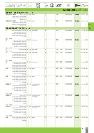 139
a
a
CC AC
DIM.
OE TECH
MERCEDES h (.../...)
SPRINTER II (2006) (.../...)
3.0 D 24V,3.0 D V6 24V 906/.111/.113/.131 D 2987 642.992 A 02/064 9065000102 735088 680 414,75 ALB
.133/.135/.153/.155/.211/.213/.231/.233/.235
.253/.255/.611/.613/.631/.633/.635/.637/.653
.655/.657/.711/.713
3.0 D 24V,3.0 D V6 24V 906/.111/.113/.131 D 2987 642.992 A 02/064 9065000202 734928 680 414,5 ALM
.133/.135/.153/.155/.211/.213/.231/.233/.235
.253/.255/.611/.613/.631/.633/.635/.637/.653
.655/.657/.711/.713
TRANSPORTER 207-410
2.3 601/.011/.012/.016/.018/.021/.022/.061/.062 E 2299 102.942,102.945 M 03/824 6015008403 731741 475 496 CBS
.066/.067/.071/.076/.077 ; 602/.011/.013
.016/.018/.021/.023/.026/.028/.061/.062/.066
.067/.071/.072/.076/.077/.082/.116/.117/.166
.167/.176/.177
a 7638304
2.3 601/.011/.012/.016/.018/.021/.022/.061/.062 E 2299 102.942,102.945 M 03/824 6015007803 731741 475 496 CBS
.066/.067/.071/.076/.077 ; 602/.011/.013
.016/.018/.021/.023/.026/.028/.061/.062/.066
.067/.071/.072/.076/.077/.082/.116/.117/.166
.167/.176/.177 ; 611/.017/.018/.067/.068
a 7638304
2.3 611/.017/.018/.067/.068 E 2299 102.942,102.945 M 03/82411/85 0005018101 477 503 CBS
a 4763829
2.3 601/.011/.012/.016/.018/.021/.022/.061/.062 E 2299 102.942,102.945 M 03/82411/85 6015006703 420 630 CBS
.066/.067/.071/.076/.077 ; 602/.011/.013
.016/.018/.021/.023/.026/.028/.061/.062/.066
.067/.071/.072/.076/.077/.082/.116/.117/.166
.167/.176/.177
a 4763829
2.3 601/.011/.012/.016/.018/.021/.022/.026/.028 E 2307 115.955,115.972 M 04/77402/82 6015006703 420 630 CBS
.061/.062/.066/.067/.071/.072/.076/.077
602/.011/.013/.016/.018/.021/.023/.026/.028
.061/.062/.066/.067/.071/.072/.076/.077/.082
2.3 D 601/.311/.312/.316/.318/.321/.322/.326/.328 D 2299 601.940 M 09/88402/96 6015007803 731741 475 496 CBS
.361/.362/.368/.371/.376/.377 ; 602/.311
.313/.316/.318/.321/.323/.326/.328/.361/.362
.366/.367/.371/.372/.376/.377 ; 611/.317
.318/.367/.368
2.3 D 601/.311/.312/.316/.318/.321/.322/.326/.328 D 2299 601.940 M 09/88402/96 6015008103 730883 475 491 CBS
.361/.362/.368/.371/.376/.377 ; 602/.311
.313/.316/.318/.321/.323/.326/.328/.361/.362
.366/.367/.371/.372/.376/.377 ; 611/.317
.318/.367/.368
2.3 D,2.4 D 601/.311/.312/.316 D 2404 616.913,616.917,616.934 M 06/814 6015007803 731741 475 496 CBS
.318/.321/.322/.326/.328/.361/.362/.366/.367 616.937,616.939
.371/.372/.376/.377 ; 602/.311/.313/.316
.318/.321/.323/.326/.328/.361/.362/.366/.367
.371/.372/.376/.377/.382 ; 611/.317/.318
.367/.368
a 7638304
2.3 D,2.4 D 601/.311/.312/.316 D 2404 616.913,616.917,616.934 M 06/814 6015008103 730883 475 491 CBS
.318/.321/.322/.326/.328/.361/.362/.366/.367 616.937,616.939
.371/.372/.376/.377 ; 602/.311/.313/.316
.318/.321/.323/.326/.328/.361/.362/.366/.367
.371/.372/.376/.377/.382 ; 611/.317/.318
.367/.368
a 7638304
2.3 D,2.4 D 601/.311/.312/.316 D 2404 616.913,616.917,616.934 M 04/77411/85 6015006703 420 630 CBS
.318/.321/.322/.326/.328/.361/.362/.366/.367 616.937,616.939
.371/.372/.376/.377 ; 602/.311/.313/.316
.318/.321/.323/.326/.328/.361/.362/.366/.367
.371/.372/.376/.377/.382 ; 611/.317/.318
.367/.368
a 4763829
2.9 D 601/.411/.412/.416/.418/.421/.422/.426/.428 D 2874 602.940 M 09/88402/96 6015007803 731741 475 496 CBS
.461/.462/.466/.467/.476/.477 ; 611/.417
.418/.467/.468
ahi =m ci
 