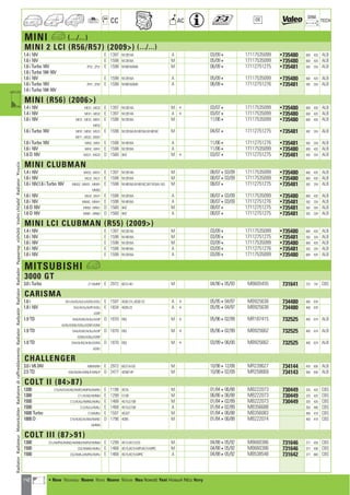 142
CC AC
DIM.
OE TECH
MINI a (.../...)
MINI 2 LCI (R56/R57) (2009) (.../...)
1.4 i 16V E 1397 N12B14A A 03/094 17117535099 •735480 600 420 ALB
1.6 i 16V E 1598 N12B16A M 05/094 17117535099 •735480 600 420 ALB
1.6 i Turbo 16V ZP32 ; ZP31 E 1598 N18B16AM0 M 06/094 17112751275 •735481 592 334 ALB
1.6 i Turbo 184 16V
1.6 i 16V E 1598 N12B16A A 05/094 17117535099 •735480 600 420 ALB
1.6 i Turbo 16V ZP41 ; ZP42 E 1598 N18B16AM0 A 06/094 17112751276 •735481 592 334 ALB
1.6 i Turbo 184 16V
MINI (R56) (2006)
1.4 i 16V ME31 ; ME32 E 1397 N12B14A M + 03/074 17117535099 •735480 600 420 ALB
1.4 i 16V ME41 ; ME42 E 1397 N12B14A A + 03/074 17117535099 •735480 600 420 ALB
1.6 i 16V MF31 ; MF32 ; MR31 E 1598 N12B16A M 11/064 17117535099 •735480 600 420 ALB
MR32
1.6 i Turbo 16V MF91 ; MF92 ; MS31 E 1598 N12B16A,N14B16A,N14B16C M 04/074 17112751275 •735481 592 334 ALB
MF71 ; MS32 ; MS91
1.6 i Turbo 16V MF82 ; MF81 E 1598 N14B16A A 11/064 17112751276 •735481 592 334 ALB
1.6 i 16V MF42 ; MF41 E 1598 N12B16A A 11/064 17117535099 •735480 600 420 ALB
1.6 D 16V MG31 ; MG32 D 1560 9HZ M + 03/074 17112751275 •735481 592 334 ALB
MINI CLUBMAN
1.4 i 16V MH32 ; MH31 E 1397 N12B14A M 08/07403/09 17117535099 •735480 600 420 ALB
1.6 i 16V ML32 ; ML31 E 1598 N12B16A M 08/07403/09 17117535099 •735480 600 420 ALB
1.6 i 16V,1.6 i Turbo 16V MM32 ; MM31 ; MM91 E 1598 N14B16A,N14B16C,W11B16A-163 M 08/074 17112751275 •735481 592 334 ALB
MM92
1.6 i 16V ML42 ; ML41 E 1598 N12B16A A 08/07403/09 17117535099 •735480 600 420 ALB
1.6 i 16V MM42 ; MM41 E 1598 N14B16A A 08/07403/09 17112751276 •735481 592 334 ALB
1.6 D 16V MN52 ; MN51 D 1560 9HZ M 08/074 17112751275 •735481 592 334 ALB
1.6 D 16V MN61 ; MN62 D 1560 9HZ A 08/074 17112751275 •735481 592 334 ALB
MINI LCI CLUBMAN (R55) (2009)
1.4 i 16V E 1397 N12B14A M 03/094 17117535099 •735480 600 420 ALB
1.6 i 16V E 1598 N14B16A M 03/094 17112751275 •735481 592 334 ALB
1.6 i 16V E 1598 N12B16A M 03/094 17117535099 •735480 600 420 ALB
1.6 i 16V E 1598 N14B16A A 03/094 17112751276 •735481 592 334 ALB
1.6 i 16V E 1598 N12B16A A 03/094 17117535099 •735480 600 420 ALB
MITSUBISHI a
3000 GT
3.0 i Turbo Z11AMNP E 2972 6G72-4H M 04/90405/93 MB605455 731641 375 742 CBS
CARISMA
1.6 i DA1/ALRD/ALRJ/ASRD/ASRJ E 1597 4G92-21L,4G92-23 A + 05/95404/97 MB925638 734480 400 678
1.8 i 16V DA2/ALRJ/ALRP/ASRJ E 1834 4G93-23 A + 05/95404/97 MB925638 734480 400 678
ASRP
1.9 TD DA4/ALND/ALNJ/ALNP D 1870 F8Q M + 05/96402/99 MR187415 732525 400 674 ALB
ALNX/ASND/ASNJ/ASNP/ASNX
1.9 TD DA4/ALND/ALNJ/ALNP D 1870 F8Q M + 05/96402/99 MB925662 732525 400 674 ALB
ASND/ASNJ/ASNP
1.9 TD DA4/ALNS/ALNU/ASNS D 1870 F8Q M + 03/99406/00 MB925662 732525 400 674 ALB
ASNU
CHALLENGER
3.0 i V6 24V K96WGNH E 2972 6G72-8-GG M 10/98412/08 MR239627 734144 425 638 ALB
2.5 TD K94/WGNH/WNUF/WNUP D 2477 4D56T-4P M 10/98402/09 MR258669 734143 500 638 ALB
COLT II (8487)
1200 C15/ALFD/ALND/AMFD/AMFM/AMND E 1198 4G16 M 01/84406/88 MB222073 730449 325 420 CBS
1300 C11/ALND/AMNM E 1299 G13B M 06/86406/88 MB222073 730449 325 420 CBS
1500 C12/ALNJ/AMND/AMNJ E 1468 4G15,G15B M 01/84402/89 MB222073 730449 325 420 CBS
1500 C12/ALKJ/AMKJ E 1468 4G15,G15B A 01/84402/89 MB356688 350 490 CBS
1600 Turbo C13AMNJ E 1597 4G32T M 01/84406/88 MB356083 400 418 CBS
1800 D C14/ALND/ALNM/AMND D 1796 4D65 M 01/84406/88 MB222074 400 418 CBS
AMNM
COLT III (8791)
1300 C51/AMFM/AMND/AMNM/VMFM/VMNM E 1299 4G13,4G13-ESI M 04/88405/92 MB660386 731646 377 438 CBS
1500 C52/AMND/AMNJ E 1468 4G15,4G15-MPI,4G15-MPIC M 04/88405/92 MB660386 731646 377 438 CBS
1500 C52/AMKJ/AMRD/AMRJ E 1468 4G15,4G15-MPIC A 04/88405/92 MB538548 731642 377 668 CBS
RadiatorRadiateurMotorkühlerRadiatorediraffreddamentoRadiatorRadyatörRadiatorRadiadorРадиаторvízhűtőVodníchladičRadiatorΨυγείοa
a • New Nouveau Nuevo Novo Nuovo Nieuw Neu Nowość Yeni Новый ¡¤Ô Novy
ahi =m ci
 
