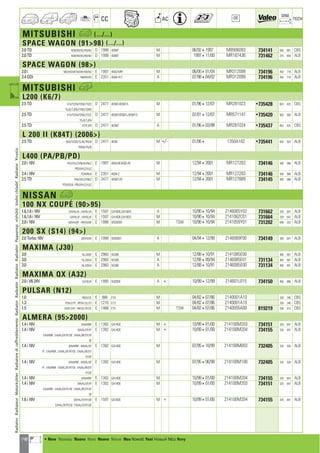 148
CC AC
DIM.
OE TECH
MITSUBISHI a (.../...)
SPACE WAGON (9198) (.../...)
2.0 TD N38/WLNS/WLNU D 1998 4D68T M 06/9241997 MB906093 734141 400 661 CBS
2.0 TD N38/WLNS/WLNU D 1998 4D68T M 1997411/00 MR187436 731462 375 658 ALB
SPACE WAGON (98)
2.0 i N83/WLNF/WLNH/WLNU E 1997 4G63-MPI M 06/00401/04 MR312099 734196 450 718 ALB
2.4 GDi N84WLRU E 2351 4G64-412 A 07/98404/02 MR312099 734196 450 718 ALB
MITSUBISHI h
L200 (K6/7)
2.5 TD K74/TCEN/TEND/TGCE D 2477 4D56T,4D56T-5 M 01/96412/07 MR281023 •735428 603 425 CBS
TGJE/TJEN/TYND/TZND
2.5 TD K74/TCEN/TEND/TGCE D 2477 4D56T,4D56T+,4D56T-5 M 07/01412/07 MR571147 •735420 600 500 ALB
TGJE/TJEN
2.5 TD K74TJER D 2477 4D56T A 01/96403/98 MR281024 •735437 603 425 CBS
L 200 II (K84T) (2006)
2.5 TD KB4/TGCN/TGJN/TNCN D 2477 4D56 M +/- 01/064 1350A182 •735441 632 525 ALB
TNEN/TNJN
L400 (PA/PB/PD)
2.0 i 16V PA3/VGLZ/VNLN/VNLZ E 1997 4G63-6F,4G63-AF M 12/9442001 MR127283 734146 500 588 ALB
PB3/VHLZ/VJLZ
2.4 i 16V PD4VNLN E 2351 4G64-2 M 12/9442001 MR127283 734146 500 588 ALB
2.5 TD PA5/VGLZ/VNLZ D 2477 4D56T-2D M 12/9442001 MR127889 734145 500 588 ALB
PD5VGLN ; PB5/VHLZ/VJLZ
NISSAN a
100 NX COUPÉ (9095)
1.6,1.6 i 16V GAYALUA ; HAYALUA E 1597 GA16DE,GA16DS A 10/90410/94 2146065Y02 731662 320 647 ALB
1.6,1.6 i 16V GAYALUF ; HAYALUF E 1597 GA16DE,GA16DS M 10/90410/94 2141062C01 731664 320 647 ALB
2.0 i 16V GBYALWF ; HBYALWF E 1998 SR20DEB M TSW 10/90410/94 2141059Y01 731202 646 322 ALB
200 SX (S14) (94)
2.0 Turbo 16V GBYALRA E 1998 SR20DET A 04/94412/99 2146069F00 734149 360 647 ALB
MAXIMA (J30)
3.0 HLJ30GF E 2960 VG30E M 12/88410/91 2141085E00 400 691 ALB
3.0 HLJ30GA E 2960 VG30E A 12/88409/94 2146085E01 731134 400 691 ALB
3.0 HLJ30GA E 2960 VG30E A 12/88410/91 2146085E00 731134 400 691 ALB
MAXIMA QX (A32)
2.0 i V6 24V CLFULVA E 1995 VQ20DE A + 10/99412/99 214601L015 734150 400 686 ALB
PULSAR (N12)
1.0 RBLN12L E 988 E10 M 04/82407/86 2140001A10 330 340 CBS
1.3 PLN12/YF ; RPLN1/2L/2Y E 1270 E13 M 04/82407/86 2140001A10 330 340 CBS
1.5 HLN12/HF ; RHLN1/2H/2L E 1488 E15 M TSW 04/82407/86 2140005A00 819219 330 410 CBS
ALMERA (952000)
1.4 i 16V BAVARBF E 1392 GA14DE M + 10/99401/00 214100M203 734151 320 647 ALB
1.4 i 16V BAVAL/DF/FF E 1392 GA14DE M + 10/99401/00 214100M204 734155 320 647 ALB
EAVARBF ; EAVAL/DF/FF/QF ; FAVAL/BF/DY/FF
QF
1.4 i 16V BAVARBF ; BAVAL/DF E 1392 GA14DE M 07/95410/99 214100M003 732405 320 526 ALB
FF ; EAVARBF ; EAVAL/DF/FF/QF ; FAVAL/BF/DY
FF/QF
1.4 i 16V BAVARBF ; BAVAL/DF E 1392 GA14DE M 07/95406/98 214100M100 732405 320 526 ALB
FF ; EAVARBF ; EAVAL/DF/FF/QF ; FAVAL/BF/DY
FF/QF
1.4 i 16V BAVARBF E 1392 GA14DE M 10/99401/00 214100M204 734155 320 647 ALB
1.4 i 16V BAVAL/DF/FF E 1392 GA14DE M 10/99401/00 214100M203 734151 320 647 ALB
EAVARBF ; EAVAL/DF/FF/QF ; FAVAL/BF/DY/FF
QF
1.6 i 16V BAYAL/DF/FF/QF E 1597 GA16DE M + 10/99401/00 214100M204 734155 320 647 ALB
EAYAL/DF/FF/QF ; FAYAL/DF/FF/QF
RadiatorRadiateurMotorkühlerRadiatorediraffreddamentoRadiatorRadyatörRadiatorRadiadorРадиаторvízhűtőVodníchladičRadiatorΨυγείοa
a • New Nouveau Nuevo Novo Nuovo Nieuw Neu Nowość Yeni Новый ¡¤Ô Novy
ahi =m ci
 