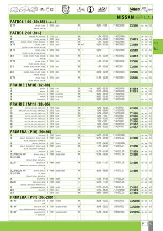151
a
a
CC AC
DIM.
OE TECH
NISSAN a (.../...)
PATROL 160 (8085) (.../...)
3.3 TD KRL160F ; TRL160L D 3246 SD33T M 08/8341988 21400C8200 732596 640 436 CBS
WRLG160 ; CRLG1/60
PATROL 260 (84)
2.8 WMLG260 ; KML26/0F/0Q/0X E 2753 L28 M 11/84402/89 21400G9600 640 430 CBS
3.0 KSL260F ; WSLG260 E 2962 RB30S M 01/90403/96 21400G9802 734819 740 454 ALB
2.8 D APLG2/60 ; KPL260X ; TPL260Q ; JPL26/0Q/0X D 2820 A428 M 11/84402/89 21400G9605 640 440 CBS
2.8 TD CYLG260 ; KYL260F D 2826 RD28T M +/- 04/90403/96 21400G9803 732589 740 449 ALB
PYL260G ; TYL260L ; WYLG260 ; AYLG2/60
2.8 TD CYLG260 ; KYL260F D 2826 RD28T M + 04/904 21400G9806 732589 740 449 ALB
PYL260G ; TYL260L ; WYLG260 ; AYLG2/60
2.8 D JYL260F ; KYL260F ; TYL260L ; WYLG260 D 2826 RD28 M 01/90403/96 21400G9802 734819 740 454 ALB
AYLG2/60
3.3 TD KRL260F ; PRL260L D 3246 SD33T M 11/84401/88 21400C8200 732596 640 436 CBS
TRL260L ; WRLG260 ; CRLG2/60
3.3 D GRL260X ; JRL260X ; KRL260F ; TRL260L D 3246 SD33 M 11/84403/86 21400C6011 732596 640 436 CBS
WRLG260 ; ARLG2/60
3.3 D GRL260X ; JRL260X ; KRL260F ; TRL260L D 3246 SD33 M 03/86402/89 21400G9603 732596 640 436 CBS
WRLG260 ; ARLG2/60
3.3 TD KRL260F ; PRL260L D 3246 SD33T M 01/88402/89 21400G9604 732596 640 436 CBS
TRL260L ; WRLG260 ; CRLG2/60
PRAIRIE (M10) (8288)
1.5 BLM10HF E 1488 E15S M TSW 09/82402/85 2140005A00 819219 330 410 CBS
1.5 BLM10HF E 1488 E15S M TSW 02/85409/88 2140035A00 819219 330 410 CBS
1.8 PLM10/HF/TH E 1809 CA18,CA18S M 09/82409/88 2140021R00 670 322 CBS
1.8 PLM10HF E 1809 CA18,CA18S M 09/82402/85 2140004R00
1.8 PLM10/HA/TH E 1809 CA18 A 09/82409/88 2140021R00 670 322 CBS
PRAIRIE (M11) (8895)
2.0 i LM11TJE ; LM11J/EQ ; LNM11/JE/TJ E 1973 CA20E M + 10/90403/92 2141044R01 731656 380 691 ALB
2.0 LM11Q ; LM11J/Q ; LM11T/JQ/Q ; LNM11/JQ/TJ E 1973 CA20S M - 10/88409/90 2141032R00
2.0 i LM11TJE ; LM11J/EQ ; LNM11/JE/TJ E 1973 CA20E M - 10/88409/90 2141051E00 731656 380 691 ALB
2.0 i LM11TJE ; LM11J/EQ ; LNM11/JE/TJ E 1973 CA20E M - 10/8841992 2141051E01 731656 380 691 ALB
2.0 i LM11TJA ; LM11J/AE ; LNM11/JA/TJ E 1973 CA20E A + 10/90403/92 2141044R01 731656 380 691 ALB
2.0 i LM11TJA ; LM11J/AE ; LNM11/JA/TJ E 1973 CA20E A - 199041992 2141051E01 731656 380 691 ALB
2.0 i LM11TJA ; LM11J/AE ; LNM11/JA/TJ E 1973 CA20E A 10/88409/90 2146044R00 731657 380 691 ALB
2.0 i LM11TJA ; LM11J/AE ; LNM11/JA/TJ E 1973 CA20E A 10/88403/92 2146044R01 731657 380 691 ALB
PRIMERA (P10) (9096)
1.6 TAYAL/DF/FF E 1597 GA16DEC M + 04/93401/98 2141081N00 340 648 CBS
1.6 0AYAL/FF ; BAYAL/BF/DF/FF ; BBYALFF ; BAYAR E 1597 GA16DS M 02/90404/93 2141070J00 731090 340 648 ALB
BF/DF ; FAYAL/BF/DF/FF ; FAYAR/BF/DF
1.6 TAYLDFW ; TAYAL/DF/FF E 1597 GA16DS M 07/90404/93 2141081N00 340 648 CBS
1.6 0AYAL/FF ; BAYAL/BF/DF/FF ; BBYALFF ; BAYAR E 1597 GA16DS M 11/91405/96 2141070J01 731090 340 648 ALB
BF/DF ; FAYAL/BF/DF/FF ; FAYAR/BF/DF
1.6 TAYAL/DF/FF E 1597 GA16DEC M 01/95401/98 2141053J00 731659 340 647 ALB
2.0,2.0 16V,2.0 e 16V BBYARUF ; BBYAL/UF E 1998 SR20DE,SR20DI M 02/90405/96 2141072J00 731090 340 648 ALB
2.0 i,2.0 i 16V VF ; FBYALVF
FBYARUF ; FBYNLFF ; BBYNL/FF/UF
2.0,2.0 i BBYAL/DF/FF/GF E 1998 SR20DI M 02/90411/91 2141071J00 731090 340 648 ALB
BBYAR/DF/GE ; FBYAL/DF/FF/GF ; FBYAR/DF/FF
GE
2.0,2.0 16V,2.0 e 16V BBYARUF ; BBYAL/UF E 1998 SR20DE,SR20DI M 06/90405/96 2141072J01 731090 340 648 ALB
2.0 i,2.0 i 16V VF ; FBYALVF
FBYARUF ; FBYNLFF ; BBYNL/FF/UF
2.0 TBYAL/DF/FF/GF E 1998 SR20DI M 07/90401/98 2141062J00 340 648 CBS
2.0,2.0 i BBYAL/FA/GA ; BBYAR E 1998 SR20DI A 02/90411/91 2146071J00 340 648 CBS
DA/FA/GA ; FBYAL/FA/GA ; FBYAR/DA/FA/GA
2.0 TBYAL/DA/DF/FA/FF/GA/GF E 1998 SR20DI A 07/90401/98 2146062J01 734152 340 647 ALB
2.0 D TVCAL/DF/FF D 1974 CD20 M 07/90405/96 2141074N00 731674 360 691 ALB
2.0 D D 1974 CD20 M 09/90405/96 2141072J20 731193 340 650 CBS
PRIMERA (P11) (962001)
1.6 i 16V BAYAL/DF/FF ; FAYAL E 1597 GA16DEB M 06/96402/02 214102F000 732528] 360 665 ALB
DF/FF
1.6 i 16V BAYAL/DF/FF ; FAYAL E 1597 GA16DEB,GA16DEF M 06/96402/02 214109F502 732528] 360 665 ALB
DF/FF ; WAYAL/BF/DF/FF/GF/TF ; WAYAR/DF/TF
1.6 i 16V WAYAL/BF/DF/FF/GF E 1597 GA16DEB,GA16DEF M 01/98402/02 214109F500 732528] 360 665 ALB
TF ; WAYAR/DF/TF
ahi =m ci
 