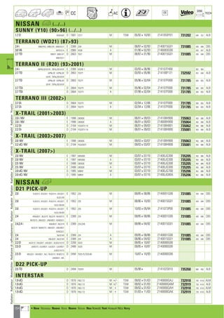 154
CC AC
DIM.
OE TECH
NISSAN a (.../...)
SUNNY (Y10) (9096) (.../...)
1.7 D WVAALBF D 1681 CD17 M TSW 05/92410/93 2141059Y01 731202 646 322 ALB
TERRANO (WD21) (8793)
2.4 i WNLYFEQ ; WNLYJFE ; WNLYD/21 E 2389 Z24I M 08/87402/93 2140015G01 731085 430 648 CBS
3.0 V6 WHYD21A E 2960 VG30 A 01/90402/93 2146083G00 430 647 ALB
2.7 TD WBLYF ; WBLYJFT D 2663 TD27 M 08/87401/90 2140015G01 731085 430 648 CBS
WBLYD/21
TERRANO II (R20) (932001)
2.4 i KBFNL/QF/UF/VF ; TBFUL/QF/UF/VF E 2389 KA24E-1 M 03/93406/96 214107F400 502 564
2.7 TD JVPNL/QF ; KVPNL/QF D 2663 TD27T M 03/93405/96 214100F121 732592 453 646 ALB
UF/VF ; TVPUL/QF/UF/VF
2.7 TD JVPNL/QF ; KVPNL/QF D 2663 TD27T M 05/96402/04 214107F000 731785 500 655 ALB
UF/VF ; TVPUL/QF/UF/VF
2.7 TDi D 2664 TD27TI M 05/96402/04 214107F000 731785 500 655 ALB
2.7 TDi D 2664 TD27TI A 07/98402/04 214107F000 731785 500 655 ALB
TERRANO III (2002)
2.7 Di D 2664 TD27TI M 02/04412/06 214107F000 731785 500 655 ALB
2.7 Di D 2664 TD27TI A 02/04412/06 214107F000 731785 500 655 ALB
X-TRAIL (20012003)
2.0 i 16V E 1998 QR20DE M 06/01409/03 214108H900 735063 450 686 ALB
2.0 i 16V E 1998 QR20DE A 06/01409/03 214608H900 735064 450 686 ALB
2.2 Di D 2184 YD22ETI-114 M 06/01409/03 214108H801 735062 450 686 ALB
2.2 Di D 2184 YD22ETI-114 M 06/01409/03 214108H800 735081 450 686 ALB
X-TRAIL (20032007)
2.0 16V E 1998 QR20DE M 09/03403/07 214108H900 735063 450 686 ALB
2.2 dCi 16V D 2184 YD22DDTI M 09/03403/07 214108H800 735081 450 686 ALB
X-TRAIL (2007)
2.0 16V E 1997 MR20DE M 03/07407/10 21400JG300 735205 450 686 ALB
2.0 16V E 1997 MR20DE A 03/07407/10 21400JG300 735205 450 686 ALB
2.5 16V E 2488 QR25DE M 03/07407/10 21400JG300 735205 450 686 ALB
2.5 16V E 2488 QR25DE A 03/07407/10 21400JG300 735205 450 686 ALB
2.0 dCi 16V D 1995 M9R/F M 03/07407/10 21400JG700 735206 452 686 ALB
2.0 dCi 16V D 1995 M9R/F A 03/07407/10 21400JG80A 735206 452 686 ALB
NISSAN h
D21 PICK-UP
2.0 FLGD21S ; KFLGD21 ; PLGD21H ; UFLGD21 E 1952 Z20 M 09/85408/86 2140001G00 731085 430 648 CBS
FLD21/SR
2.0 FLGD21S ; KFLGD21 ; PLGD21H ; UFLGD21 E 1952 Z20 M 08/86410/93 2140015G01 731085 430 648 CBS
FLD21/SR/XR
2.0 FLGD21S ; KFLGD21 ; PLGD21H ; UFLGD21 E 1952 Z20 M 10/93405/94 2141073P00 731085 430 648 CBS
FLD21/SR/XR
2.4 KNLMD21 ; NLD21R ; NLG21R ; NLMD21S E 2389 Z24 M 09/85408/86 2140001G00 731085 430 648 CBS
NLYD21S ; UNLGD21 ; UNLMD21 ; KLNGD/21
2.4,2.4 i KNLMD21 ; NLD21R E 2389 Z24,Z24E M 08/86404/92 2140015G01 731085 430 648 CBS
NLG21R ; NLMD21S ; UNLGD21 ; UNLMD21
KLNGD/21
2.4 NLD21KR E 2389 Z24 A 09/85408/86 2140001G00 731085 430 648 CBS
2.4 KNLGD21 ; NLD21KR E 2389 Z24 A 08/86404/92 2140015G01 731085 430 648 CBS
2.3 D ALD21/S ; KALGD21 ; UALGD21 ; ALGD2/1H/1S D 2289 SD23 M 09/85410/87 2140080G00
2.5 D JLMD21S ; KJLMD21 ; UJLGD21 ; UJLMD21 D 2488 SD25 M 09/85410/87 2140080G00
JLGD2/1H/1S
2.5 D KRLGD21 ; KRLMD21 ; RLG ; RLGD21S ; RLMD21S D 2494 TD25-75,TD25-80 M 10/87410/93 2140080G00
URLMD21 ; KRL
D22 PICK-UP
2.5 TD D 2494 TD25TI M 05/984 214102S810 735350 686 450 ALB
INTERSTAR
1.9 dCi D 1870 F9Q.7.72 M +/- TSW 09/02401/03 2140000QAJ 732918 730 414,5 ALM
1.9 dCi D 1870 F9Q.7.72 M +/- TSW 09/02401/03 2140000QAM 732919 730 414,5 ALB
1.9 dCi D 1870 F9Q.7.72 M + TSW 09/02401/03 2140000QAH 732918 730 414,5 ALM
1.9 dCi D 1870 F9Q.7.72 M + TSW 01/03411/03 2140000QAK 732919 730 414,5 ALB
RadiatorRadiateurMotorkühlerRadiatorediraffreddamentoRadiatorRadyatörRadiatorRadiadorРадиаторvízhűtőVodníchladičRadiatorΨυγείοa
a • New Nouveau Nuevo Novo Nuovo Nieuw Neu Nowość Yeni Новый ¡¤Ô Novy
ahi =m ci
 