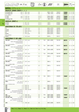 156
CC AC
DIM.
OE TECH
OPEL a (.../...)
AGILA (20002007) (.../...)
1.0 i Twinport 12V HF68CG E 998 Z10XEP M 08/03412/07 1300220 732694 375 377,5 ALB
1.0 i Twinport 12V HF68CG E 998 Z10XEP M 2005412/07 4707764 734331 375 377,5 ALB
a 5G000014
1.2 i 16V HL68EG E 1199 Z12XE M +/- 03/00408/04 1300220 732694 375 377,5 ALB
1.2 i 16V HL68EG E 1199 Z12XE M +/- 01/02408/04 4707764 734331 375 377,5 ALB
1.2 i Twinport 16V E 1229 Z12XEP M 2005412/07 4707764 734331 375 377,5 ALB
AGILA (2007)
1.0 i 12V E 997 K10B M +/- 12/074 4709362 •735383 375 479 ALB
1.2 i 16V E 1242 K12B M +/- 12/074 4709362 •735383 375 479 ALB
ASCONA B (7581)
1.2 E 1196 12N,12S M - 08/75407/79 1302095 325 383 CBS
1.3,1.3 S E 1297 13N,13S M - 03/79407/81 1302164 325 383 CBS
1.6,1.6 S E 1584 16N,16S-CVH A - 08/75407/81 1302119 354 452,5 CBS
1.9 E 1897 19N M - 08/75407/81 1302121 354 452,5 CBS
2.0,2.0 E E 1979 20E,20S M - 08/78407/81 1302012 354 452,5 CBS
a C60675864
2.0,2.0 E E 1979 20E,20S M - 08/784 1302121 354 452,5 CBS
ASCONA C (8188)
1300,1300 S J94/11/68/69 ; J98 E 1297 13N,13S M - TSW 08/81408/88 1302189 883751 530 285 ALM
11/68/69 ; JC9/481/484/486/487/488/489/588
881/884/886/887/889/8A8
a H1015205, H60195094
1300,1300 S J94/11/68/69 ; J98 E 1297 13N,13S M - TSW 08/81408/88 1302181 883751 530 285 ALM
11/68/69 ; JC9/481/484/486/487/488/489/588
881/884/886/887/889/8A8
1300 S J94/11/68/69 ; J98 E 1297 13S M TSW 08/83408/88 1302189 883751 530 285 ALM
11/68/69 ; JC9/481/484/486/487/489/8A8
a H6019509, H10152054
1300,1300 S J95/11/68/69 ; JC9 E 1297 13N,13S A - TSW 07/82408/88 1302189 883751 530 285 ALM
581/584/586/587/589
1300,1300 S J94/11/68/69 ; J98 E 1297 13N,13S M - 08/814 1302199 420 285 ALM
11/68/69 ; JC9/481/484/486/487/488/489/588
881/886/887/889/8A8
a 4C5999999
1300,1300 S J95/11/68/69 ; JC9 E 1297 13N,13S A - 08/814 1302194 530 414 ALM
581/584/586/587/589
a 4C5999999, C1999999
1300,1300 S J94/11/68/69 ; J98 E 1297 13N,13S M - 08/814 1302192 530 414 ALM
11/68/69 ; JC9/481/484/486/487/488/489/588
881/884/886/887/889/8A8
a 4H1015204, H6019508
1300,1300 S J94/11/68/69 ; J98 E 1297 13N,13S M - 08/814 1302187 530 414 ALM
11/68/69 ; JC9/481/484/486/487/488/489/588
881/884/886/887/889/8A8
a 4H1015204, H6019508
1300,1300 S J94/11/68/69 ; J98 E 1297 13N,13S M TSW 08/814 1300205 732607 680 285 ALM
11/68/69 ; JC9/481/484/486/487/488/489/588
881/884/886/887/889/8A8
a 4H6019508, H1015204
1300 S J94/11 ; J98/11/68 E 1297 13S M 08/834 1302187 530 414 ALM
JC9/481/486/487/8A8
a 4H6019508, H1015204
1600 JC E 1584 16N M - 08/81408/83 1302187 530 414 ALM
1600 JC E 1584 16N M - 08/81408/83 1302192 530 414 ALM
1600 JC E 1584 16N M TSW 08/81408/83 1300205 732607 680 285 ALM
1600,1600 S JC/ ; JC4/381/384 E 1598 16SH,C16NZ M - 08/81408/88 1302187 530 414 ALM
386/481/484/486/487/488/4A8/4AR/8A8
JCU467 ; JCC/438/488 ; JU4/11/68/69/GT1/GT8
GT9 ; JU8/11/68/69
1600 JC E 1598 C16NZ M - TSW 08/86408/88 1300205 732607 680 285 ALM
1600 S,1600 i JC ; JC4484 E 1598 16SH,E16NZ M 08/81408/88 1302192 530 414 ALM
1600,1600 S,1600 i JC/ ; JC4/381/384 E 1598 16SH,E16NZ M TSW 08/81408/88 1300205 732607 680 285 ALM
386/481/484/486/487/488/4A8/4AR/8A8
JCU467 ; JCC/438/488 ; JU4/11/68/69/GT1/GT8
GT9 ; JU8/11/68/69
1600 i JC E 1598 E16NZ M 09/87408/88 1302187 530 414 ALM
RadiatorRadiateurMotorkühlerRadiatorediraffreddamentoRadiatorRadyatörRadiatorRadiadorРадиаторvízhűtőVodníchladičRadiatorΨυγείοa
a • New Nouveau Nuevo Novo Nuovo Nieuw Neu Nowość Yeni Новый ¡¤Ô Novy
ahi =m ci
 