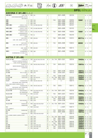 157
a
a
CC AC
DIM.
OE TECH
OPEL a (.../...)
ASCONA C (8188) (.../...)
1600,1600 S JCC458 ; JCU567 E 1598 16SH A - 08/81408/88 1302194 530 414 ALM
JC4/581/584/586/587/588/589/5R8 ; JU5/11/68
69/GT1/GT8/GT9
1600 i JC E 1598 E16NZ A TSW 09/87408/88 1300205 732607 680 285 ALM
1600 i JC E 1598 E16NZ A 09/87408/88 1302192 530 414 ALM
1600 i JC E 1598 E16NZ A 09/87408/88 1302187 530 414 ALM
1800 E,1800 i JCCW38 ; JC/ ; JCW/3 E 1796 18E,C18NE,E18NV,S18NV M - 08/82408/88 1302187 530 414 ALM
381/384/386/4A8/4AC/4C8
1800 E,1800 i JCCW38 ; JC/ ; JCW/3 E 1796 18E,C18NE,E18NV,S18NV M - 08/82408/88 1302192 530 414 ALM
381/384/386/4A8/4AC/4C8
1800 E,1800 i JCCW38 ; JC/ ; JCW/3 E 1796 18E,C18NE,E18NV,S18NV M TSW 08/82408/88 1300205 732607 680 285 ALM
381/384/386/4A8/4AC/4C8
1800 E,1800 i JCW/581/587/588/589 E 1796 18E A - 08/81408/86 1302194 530 414 ALM
5C8/5R8
2000 i JB3/GT1/GT8/GT9 E 1998 20NE,20SEH M - TSW 08/85408/88 1302015 883771] 530 285 ALM
JCB367 ; JCK367 ; JB4/68/69 ; JK3/GT1/GT8
GT9
2000 i JB3/GT1/GT8/GT9 E 1998 20NE,20SEH M - TSW 08/85408/88 1300016 883920 530 229 ALM
JCB367 ; JCK367 ; JB4/68/69 ; JK3/GT1/GT8
GT9
2000 i JCB567 ; JB5/68/69 E 1998 20NE,20SEH A - 08/85408/88 1300114 525 310
GT1/GT8/GT9
1600 D JCT/484/486/489/4A8 D 1598 1600D M - 08/81408/88 1302006 530 414 ALM
881/884/886/887/889 ; JT4/11/68/69 ; JT8/11
68/69
ASTRA F (9198)
1.4,1.4 i,1.4 i 16V TA1/308/319/368 E 1389 14NV,14SE,C14NZ,C14SE,X14NZ M + DA+, TSW 09/91402/01 1300148 734429] 590 365 ALB
TA3/240/246 ; TA4/306/308/319/368/408/419 X14XE
435/468 ; TAC/408/419/468 ; TAK/136/436
1.4,1.4 i TA3/240/246 ; TA4 E 1389 14NV,14SE,C14NZ,C14SE,X14NZ M - TSW 06/93402/01 1300154 730975] 525 322 ALM
306/308/319/368/408/419/435/468 ; TAK436
TAC/408/419/468
a P27268892, P27688924
1.4, 1.4 i TAK436 E 1389 14NV,C14SE M - TSW 09/91401/98 1300140 730975] 525 322 ALM
1.4 i 16V TAK136 ; TA1/308/319 E 1389 X14XE M - TSW 07/95402/01 1300132 730994] 540 377,5 ALM
368
1.4 i 16V TA1/308/319/368 E 1389 X14XE M TSW 07/95401/98 731551] 540 377,5 ALM
1.4 i,1.4 i 16V TA6/308/319/368 E 1389 14SE,C14SE,X14XE A + DA+, TSW 09/91402/01 1300148 734429] 590 365 ALB
1.4 i 16V E 1389 X14XE A - TSW 07/95402/01 1300132 730994] 540 377,5 ALM
1.4,1.4 i TA4/306/308/319/368 E 1389 14NV,14SE,C14NZ,C14SE M - 4 1300114 525 310
408/419/435/468 ; TAK436 ; TAC/408/419/468
a NA0001, NA000014NA003552, NE127462
1.4,1.4 i TA4/306/308/319/368 E 1389 14NV,14SE,C14NZ,C14SE M - TSW 03/924 1300112 730975] 525 322 ALM
408/419/435/468 ; TAK436 ; TAC/408/419/468
a NA003553, NE1274634P8212506, P2768891
1.6 i,1.6 i 16V TAM/301/306/308/319 E 1598 16LZ2,C16NZ,C16SE,X16SZ M + DA+, TSW 09/91402/01 1300148 734429] 590 365 ALB
368 ; TAN/408/419/468 X16SZR,X16XEL
1.6 i,1.6 i 16V TAM/301/306/308/319 E 1598 16LZ2,X16XEL M - TSW 09/91402/01 1300132 730994] 540 377,5 ALM
368
1.6 i,1.6 i 16V E 1598 16LZ2,X16XEL M - DA+, TSW 09/93401/98 1300148 734429] 590 365 ALB
1.6 i E 1598 X16SZ M TSW 06/93406/95 1300112 730975] 525 322 ALM
1.6 i 16V TAM/301/306/308/319 E 1598 X16XEL M TSW 07/94401/98 731551] 540 377,5 ALM
368
1.6 i,1.6 i 16V TAM/608/619/668 E 1598 C16NZ,C16SE,X16SZ,X16SZR A + DA+, TSW 09/91402/01 1300148 734429] 590 365 ALB
TAN/608/619/668 X16XEL
1.6 i E 1598 X16SZ,X16SZR A - 402/01 1300114 525 310
a N50000014
1.6 i 16V TAM/608/619/668 E 1598 X16XEL A - TSW 06/94402/01 1300132 730994] 540 377,5 ALM
1.6 i E 1598 X16SZ A TSW 06/93406/95 1300112 730975] 525 322 ALM
1.6 i TAN/408/419/468 E 1598 C16NZ,C16SE,X16SZ,X16SZR M - 4 1300114 525 310
a NA000001, N50000014NA003552, N4145017
1.8 i E 1796 C18NZ M + DA+, TSW 09/91408/94 1300148 734429] 590 365 ALB
1.8 i E 1796 C18NZ M - TSW 09/91408/94 1300132 730994] 540 377,5 ALM
1.8 i E 1796 C18NZ M TSW 09/91401/98 731551] 540 377,5 ALM
1.8 i E 1796 C18NZ A + DA+, TSW 09/91408/94 1300148 734429] 590 365 ALB
1.8 i E 1796 C18NZ A - TSW 09/91408/94 1300132 730994] 540 377,5 ALM
1.8 i 16V TAKU46 E 1799 C18XE,C18XEL,X18XE M + DA+, TSW 07/93402/01 1300148 734429] 590 365 ALB
1.8 i 16V E 1799 C18XE,C18XEL,X18XE M - TSW 07/93402/01 1300132 730994] 540 377,5 ALM
1.8 i 16V E 1799 C18XE,C18XEL M TSW 07/93401/98 731551] 540 377,5 ALM
ahi =m ci
 