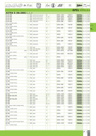 159
a
a
CC AC
DIM.
OE TECH
OPEL a (.../...)
ASTRA G (982005) (.../...)
1.6 i,1.6 i 16V E 1598 X16SZR,X16XEL,Z16SE/E2,Z16SE/E4,Z16XE M 02/98412/05 1300213 732724] 540 377,5 ALM
1.6 i,1.6 i 16V E 1598 X16SZR,X16XEL,Z16SE/E4,Z16XE,Z16XEP A +/- 02/98402/04 90570725 732724] 540 377,5 ALM
1.6 i,1.6 i 16V E 1598 X16SZR,X16XEL,Z16SE/E4,Z16XE,Z16XEP A + 02/98402/04 1300257 732549] 610 377,5 ALM
1.6 i,1.6 i 16V E 1598 X16SZR,X16XEL,Z16SE/E4,Z16XE,Z16XEP A - 02/98402/04 1300213 732724] 540 377,5 ALM
1.6 i,1.6 i 16V E 1598 X16SZR,X16XEL M + 02/9842000 1300214 732549] 610 377,5 ALM
a 4Y2279349, Y6129876
1.6 i,1.6 i 16V E 1598 X16SZR,X16XEL A + 02/9842000 1300196 732549] 610 377,5 ALM
a 4Y2281474, Y5291300
1.6 i,1.6 i 16V E 1598 X16SZR,X16XEL M - 02/9842000 1300187 732724] 540 377,5 ALM
a 4Y2284093, Y5291300
1.6 i,1.6 i 16V E 1598 X16SZR,X16XEL M 02/984 1300214 732549] 610 377,5 ALM
a 4Y2284093, Y5291300
1.6 i,1.6 i 16V E 1598 X16SZR,X16XEL A + 02/984 1300214 732549] 610 377,5 ALM
a Y2281475, Y61298774Y5291300, Y8144150
1.6 i,1.6 i 16V E 1598 X16SZR,X16XEL M + 02/9842000 1300196 732549] 610 377,5 ALM
a 4Y6129876, Y2279349
1.6 i,1.6 i 16V E 1598 X16SZR,X16XEL A - 02/9842000 1300187 732724] 540 377,5 ALM
a 4Y6132349, Y5291300
1.6 i,1.6 i 16V E 1598 X16SZR,X16XEL A 02/984 1300214 732549] 610 377,5 ALM
a 4Y6132349, Y5291300
1.8 i 16V E 1796 X18XE1 M + 02/98408/00 1300189 732729] 610 377,5 ALM
1.8 i 16V E 1796 X18XE1,Z18XE,Z18XEL M + 02/98412/05 1300257 732549] 610 377,5 ALM
1.8 i 16V 0BP07K E 1796 X18XE1,Z18XEL M + 02/00402/05 93277988 732795] 540 377,5 ALM
a Y5291301, Y22793504
1.8 i 16V E 1796 X18XE1,Z18XEL M + 02/00402/05 90570725 732724] 540 377,5 ALM
a Y8144151, Y22793504
1.8 i 16V 0BP07K E 1796 X18XE1,Z18XEL M + 02/004 732729] 610 377,5 ALM
a Y6129877, Y22793504
1.8 i 16V E 1796 X18XE1 M - 02/98408/00 90570725 732724] 540 377,5 ALM
1.8 i 16V E 1796 X18XE1,Z18XE,Z18XEL M 02/98412/05 1300213 732724] 540 377,5 ALM
1.8 i 16V E 1796 X18XE1,Z18XE A +/- 02/98402/04 90570725 732724] 540 377,5 ALM
1.8 i 16V E 1796 X18XE1,Z18XE A + 02/98402/04 1300257 732549] 610 377,5 ALM
1.8 i 16V E 1796 X18XE1,Z18XE A - 02/98402/04 1300213 732724] 540 377,5 ALM
1.8 i 16V E 1796 X18XE1 A + 02/984 1300214 732549] 610 377,5 ALM
a Y6129877, Y22814754Y2281474, Y5291300
1.8 i 16V E 1796 X18XE1 M + 02/9842000 1300196 732549] 610 377,5 ALM
a 4Y5291300, Y2279349
1.8 i 16V E 1796 X18XE1 M 02/984 1300214 732549] 610 377,5 ALM
a 4Y5291300, Y2284093
1.8 i 16V E 1796 X18XE1 A + 02/9842000 1300196 732549] 610 377,5 ALM
a 4Y5291300, Y8144150
1.8 i 16V E 1796 X18XE1 A 02/984 1300214 732549] 610 377,5 ALM
a 4Y5291300, Y8144150
1.8 i 16V E 1796 X18XE1 M + 02/9842000 1300214 732549] 610 377,5 ALM
a 4Y6129876, Y2279349
1.8 i 16V E 1796 X18XE1 M - 02/9842000 1300187 732724] 540 377,5 ALM
a 4Y6132349, Y2284093
1.8 i 16V E 1796 X18XE1 A - 02/9842000 1300187 732724] 540 377,5 ALM
a 4Y8144150, Y5291300
2.0 i 16V E 1998 X20XEV M +/- 02/98412/99 1300241 732548] 610 377,5 ALM
2.0 i 16V,2.0 i Turbo 16V E 1998 X20XEV,Z20LET M + 03/98402/04 1300241 732548] 610 377,5 ALM
2.0 i 16V E 1998 X20XEV M - 03/98412/99 1300257 732549] 610 377,5 ALM
2.0 i 16V,2.0 i Turbo 16V E 1998 X20XEV,Z20LET M 02/98402/04 1300241 732548] 610 377,5 ALM
2.0 i 16V E 1998 X20XEV A + 02/98412/99 1300241 732548] 610 377,5 ALM
2.0 i 16V E 1998 X20XEV A - 02/98412/99 1300257 732549] 610 377,5 ALM
2.0 i 16V E 1998 X20XEV M +/- 02/98412/99 1300216 732548] 610 377,5 ALM
a Y5291301, Y22768074Y2276806, Y5291300
2.0 i 16V E 1998 X20XEV M 02/984 1300216 732548] 610 377,5 ALM
a 4Y2276806, Y8144150
2.0 i 16V E 1998 X20XEV A 02/984 1300216 732548] 610 377,5 ALM
a 4Y2281474, Y2276806
2.0 i 16V E 1998 X20XEV A 02/984 1300214 732549] 610 377,5 ALM
a 4Y2281474, Y5291300
2.0 i 16V E 1998 X20XEV M 02/98402/04 1300214 732549] 610 377,5 ALM
a 4Y2281474, Y8144150
2.0 i 16V E 1998 X20XEV M + 03/98412/99 1300216 732548] 610 377,5 ALM
a Y8144151, Y52913014Y5291300, Y2302738
2.0 i 16V E 1998 X20XEV A - 02/98412/99 1300196 732549] 610 377,5 ALM
a 4Y5291300, Y6129876
ahi =m ci
 