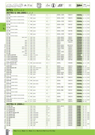 160
CC AC
DIM.
OE TECH
OPEL a (.../...)
ASTRA G (982005) (.../...)
2.0 i 16V E 1998 X20XEV A - 02/98412/99 1300214 732549] 610 377,5 ALM
a Y8144151, Y61298774Y5291300, Y8144150
2.0 i 16V E 1998 X20XEV A + 02/98412/99 1300216 732548] 610 377,5 ALM
a Y5291301, Y81441514Y5291300, Y8144150
2.0 i 16V E 1998 X20XEV M - 03/98412/99 1300214 732549] 610 377,5 ALM
a Y6129877, Y81441514Y6129876, Y5291300
2.0 i 16V E 1998 X20XEV M +/- 02/98412/99 1300197 732548] 610 377,5 ALM
a 4Y8144150, Y2276806
2.0 i 16V E 1998 X20XEV M + 02/984 1300197 732548] 610 377,5 ALM
a 4Y8144150, Y2276806
2.0 i 16V E 1998 X20XEV M - 03/98412/99 1300196 732549] 610 377,5 ALM
a 4Y8144150, Y2281474
2.0 i 16V E 1998 X20XEV A + 02/98412/99 1300197 732548] 610 377,5 ALM
a 4Y8144150, Y5291300
2.2 i 16V 0BP07P ; BF67P1 E 2198 Z22SE M + 10/99406/05 1300241 732548] 610 377,5 ALM
2.2 i 16V E 2198 Z22SE M + 10/99402/04 1300257 732549] 610 377,5 ALM
2.2 i 16V 0BP07P E 2198 Z22SE M + 02/00402/05 93277988 732795] 540 377,5 ALM
2.2 i 16V 0BP07P E 2198 Z22SE M + 02/004 1300216 732548] 610 377,5 ALM
2.2 i 16V 0BP07P E 2198 Z22SE M - 02/004 732729] 610 377,5 ALM
2.2 i 16V 0BP07P E 2198 Z22SE M - 02/00402/05 90570725 732724] 540 377,5 ALM
2.2 i 16V 0BP07P ; BF67P1 E 2198 Z22SE M - 02/00406/05 1300257 732549] 610 377,5 ALM
2.2 i 16V 0BP07P ; BF67P1 E 2198 Z22SE A + 10/99412/05 1300241 732548] 610 377,5 ALM
2.2 i 16V 0BP07P E 2198 Z22SE A + 02/004 1300216 732548] 610 377,5 ALM
2.2 i 16V 0BP07P ; BF67P1 E 2198 Z22SE A - 10/99412/05 1300257 732549] 610 377,5 ALM
2.2 i 16V 0BP07P E 2198 Z22SE A - 02/004 1300214 732549] 610 377,5 ALM
1.7 CDTI,1.7 DTi 16V TU3/5JA/5JF D 1686 Y17DT,Z17DTL M +/- 02/00402/04 1300209 734322 600 369 ALB
1.7 TD,1.7 TD Ecoturbo D 1699 X17DTL M +/- 02/98408/00 1300215 732550] 610 377 CBS
1.7 TD,1.7 TD Ecoturbo D 1699 X17DTL M 02/98408/00 1300215 732550] 610 377 CBS
1.7 TD,1.7 TD Ecoturbo D 1699 X17DTL M +/- 02/9842000 1300198 732550] 610 377 CBS
a 4Y8144150, Y5291300
2.0 DTi 16V,2.0 Di 16V D 1995 X20DTL,Y20DTH,Y20DTL M + 02/984 1300208 732550] 610 377 CBS
a X8046786, X51122674
2.0 DTi 16V D 1995 Y20DTH M - 08/994 1300210 734388] 600 368
2.0 DTi 16V,2.0 Di 16V D 1995 X20DTL,Y20DTH,Y20DTL M 02/98402/04 1300241 732548] 610 377,5 ALM
2.0 Di 16V D 1995 X20DTL,Y20DTL A + 02/98402/04 1300241 732548] 610 377,5 ALM
2.0 DTi 16V D 1995 Y20DTH A - 08/994 1300210 734388] 600 368
2.0 DTi 16V D 1995 Y20DTH A 08/99402/04 1300241 732548] 610 377,5 ALM
2.0 Di 16V D 1995 X20DTL M + 02/9842000 1300197 732548] 610 377,5 ALM
a 4X2117327, X5112266
2.0 Di 16V D 1995 X20DTL M + 02/9842000 1300216 732548] 610 377,5 ALM
a 4X5112266, X8046785
2.0 Di 16V D 1995 X20DTL,Y20DTL M 02/984 1300216 732548] 610 377,5 ALM
a 4Y2276806, Y5291300
2.0 Di 16V D 1995 X20DTL,Y20DTL A 02/984 1300216 732548] 610 377,5 ALM
a 4Y5291300, Y2302738
2.0 Di 16V D 1995 X20DTL A +/- 02/9842000 1300197 732548] 610 377,5 ALM
a 4Y5291300, Y8144150
2.0 Di 16V D 1995 X20DTL M - 02/9842000 1300197 732548] 610 377,5 ALM
a 4Y8144150, Y2276806
2.0 Di 16V D 1995 X20DTL M - 02/984 1300216 732548] 610 377,5 ALM
a Y5291301, Y22768074Y8144150, Y5291300
2.0 Di 16V D 1995 X20DTL A +/- 02/984 1300216 732548] 610 377,5 ALM
a Y5291301, Y23027394Y8144150, Y5291300
2.2 DTI 16V D 2171 Y22DTR M + 03/01412/05 1300241 732548] 610 377,5 ALM
2.2 DTI 16V BF67PG D 2171 Y22DTR M - 03/014 1300210 734388] 600 368
ASTRA H (2004)
1.4 i GPL 16V F 1364 A14XEL M 03/05409/10 1300265 734381 600 370
1.2 i Twinport 16V E 1229 Z12XEP M +/- 03/044 1300265 734381 600 370
1.4 i Twinport 16V E 1364 Z14XEL M +/- 03/044 1300265 734381 600 370
1.4 i Twinport 16V E 1364 Z14XEP M 03/044 1300265 734381 600 370
1.6 i 16V,1.6 i Twinport 16V E 1598 Z16XEP,Z16XER M +/- 03/054 1300266 734382 600 370 ALB
1.6 i Twinport 16V E 1598 Z16XEP,Z16XER M 03/044 1300266 734382 600 370 ALB
1.6 i Twinport 16V E 1598 Z16XEP,Z16XER A +/- 03/054 1300266 734382 600 370 ALB
1.6 i Twinport 16V E 1598 Z16XEP,Z16XER A 03/044 1300266 734382 600 370 ALB
1.8 i 16V E 1796 Z18XER M +/- 08/054 1300266 734382 600 370 ALB
1.8 i 16V E 1796 Z18XE M +/- 09/054 1300265 734381 600 370
1.8 i 16V E 1796 Z18XE,Z18XER M 03/044 1300265 734381 600 370
1.8 i 16V E 1796 Z18XER M 02/074 1300266 734382 600 370 ALB
1.8 i 16V E 1796 Z18XE A 03/044 1300265 734381 600 370
RadiatorRadiateurMotorkühlerRadiatorediraffreddamentoRadiatorRadyatörRadiatorRadiadorРадиаторvízhűtőVodníchladičRadiatorΨυγείοa
a • New Nouveau Nuevo Novo Nuovo Nieuw Neu Nowość Yeni Новый ¡¤Ô Novy
ahi =m ci
 