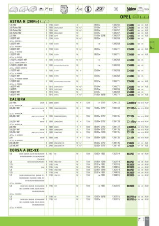 161
a
a
CC AC
DIM.
OE TECH
OPEL a (.../...)
ASTRA H (2004) (.../...)
1.8 i 16V E 1796 Z18XER A 08/054 1300266 734382 600 370 ALB
2.0 i Turbo 16V E 1998 Z20LEH,Z20LER M +/- 07/044 1300271 735080 600 370 ALB
2.0 i Turbo 16V E 1998 Z20LEL M +/- 09/054 1300267 734432 600 370 ALB
2.0 i Turbo 16V E 1998 Z20LEL,Z20LER M 03/044 1300267 734432 600 370 ALB
2.2 i 16V E 2198 Z22YH M 11/04402/06 1300267 734432 600 370 ALB
1.3 CDTI 16V D 1248 Z13DTH M +/- 08/054 1300269 734380 600 370
a 650167004
1.3 CDTI 16V D 1248 Z13DTH M 4 1300269 734380 600 370
a 650255964
1.3 CDTI 16V D 1248 Z13DTH M +/- 08/054 1300271 735080 600 370 ALB
a 465016699
1.3 CDTI 16V D 1248 Z13DTH M 08/054 1300271 735080 600 370 ALB
a 465025595
1.7 CDTI,1.7 CDTI 16V D 1686 Z17DTH,Z17DTL M +/- 4 1300269 734380 600 370
a 5200000, 520000014
1.7 CDTI,1.7 CDTI 16V D 1686 A17DTJ/F,Z17DTH,Z17DTJ/F,Z17DTL M 4 1300269 734380 600 370
a 52000001, 820000014
1.7 CDTI 16V D 1686 Z17DTH M + 03/044 1300269 734380 600 370
a 445999999
1.7 CDTI 16V D 1686 Z17DTH M - 03/044 1300268 734383 600 370
a 445999999, 49999999
1.7 CDTI 16V D 1686 A17DTJ/F,A17DTR/F,Z17DTJ/F,Z17DTR/F M 02/074 1300271 735080 600 370 ALB
a 472999999
1.9 CDTI 16V D 1910 Z19DTH,Z19DTJ M +/- 07/044 1300271 735080 600 370 ALB
1.9 CDTI D 1910 Z19DT,Z19DTL M +/- 03/054 1300269 734380 600 370
1.9 CDTI 16V D 1910 Z19DTJ M 07/044 1300269 734380 600 370
1.9 CDTI 16V D 1910 Z19DTJ A +/- 11/06408/08 1300271 735080 600 370 ALB
CALIBRA
2.0 i 16V JM07IC E 1998 X20XEV M + TSW 407/97 1300122 730395] 540 377,5 ALM
a M10003254
2.0 i,2.0 i 16V JM0/71A/71C/7DA/7DC E 1998 C20NE,C20XE,X20XEV M + TSW 10/89407/97 1300133 731175] 620 377,5 ALM
7IC
a M10003254
2.0 i,2.0 i 16V JM0/71A/71C/7DA/7DC E 1998 C20NE,C20XE,X20XEV M - TSW 09/89407/97 1300135 731174 620 377,5 ALM
7IC
2.0 i,2.0 i 16V JM07DB E 1998 C20NE,X20XEV A + TSW 10/89407/97 1300133 731175] 620 377,5 ALM
a M10003254
2.0 i 16V E 1998 X20XEV A + TSW 06/94407/97 1300122 730395] 540 377,5 ALM
2.0 i,2.0 i 16V JM07DB E 1998 C20NE,X20XEV A - TSW 09/89407/97 1300135 731174 620 377,5 ALM
2.0 i,2.0 i 16V JM0/71A/71C/7DA/7DC E 1998 C20NE,C20XE M + TSW 09/89410/89 1300135 731174 620 377,5 ALM
a 4M1000324
2.0 i JM07DB E 1998 C20NE A + TSW 09/89410/89 1300135 731174 620 377,5 ALM
a 4M1000324
2.5 i V6 24V E 2498 C25XE,X25XE-170 M +/- 05/93407/97 1300146 734604 617 374 ALB
2.5 i V6 24V E 2498 C25XE,X25XE-170 A +/- 05/93407/97 1300146 734604 617 374 ALB
CORSA A (8293)
1.0 S24/08 ; S28/08/68 ; SC2/491/492/493/494/4B9 E 993 10S M - TSW 10/8241993 1302014 883767 530 299 ALM
891/892/893/894/8B9 ; SC4/249/24B/289/28B
SC5/249/289
1.2 S64/GV/GV0/GV6/NC/NC0/NC6 E 1195 12NC,E12GV M - TSW 01/85410/89 1302014 883767 530 299 ALM
1.2 i E 1195 C12NZ M - TSW 07/9141993 1302016 883920 530 229 ALM
1.2 i S7408 E 1195 C12NZ M - TSW 07/9141993 1300016 883920 530 229 ALM
1.2 E 1195 12NC,E12GV M TSW 02/86404/89 1302014 883767 530 299 ALM
1.2 i E 1195 C12NZ M TSW 07/9141993 1300016 883920 530 229 ALM
1.2 S64/08/19/68/NV0/NV1/NV6 ; S68/08/68 ; SC4 E 1196 12NV,12ST M - TSW 41993 1300016 883920 530 229 ALM
649/64B/689/68B ; SC5/649/689 ; SM808 ; SC6
491/492/493/494/4B9/893/8A9/8AB
a F42539764
1.2 S64/08/19/68 ; S68/08/68 ; SC4/649/64B/689 E 1196 12ST M - TSW 41993 1302016 883920 530 229 ALM
68B ; SC5/649/689 ; SM808 ; SC6/491/492/493
494/4B9/893/8A9/8AB
a F42539764
1.2 E 1196 12S M TSW 10/82408/90 1302015 883771] 530 285 ALM
1.2 S64/08/19/68 ; S68/08/68 ; SC4/649/64B/689 E 1196 12ST M - TSW 10/824 1302015 883771] 530 285 ALM
68B ; SC5/649/689 ; SM808 ; SC6/491/492/493
494/4B9/893/8A9/8AB
a 4F4253975
ahi =m ci
 