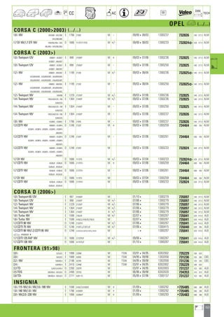 163
a
a
CC AC
DIM.
OE TECH
OPEL a (.../...)
CORSA C (20002003) (.../...)
1.8 i 16V 0AG08K ; 0AE/08K E 1796 Z18XE M - 09/00408/03 1300237 732826 540 377,5 ALM
0AS/08K/68K
1.7 DI 16V,1.7 DTi 16V 0AB/08J/68J ; 0AE D 1686 Y17DT,Y17DTL M +/- 09/00408/03 1300233 732824] 628 377,5 ALM
08J/68J ; 0AS/08J/68J
CORSA C (2003)
1.0 i Twinport 12V AB68CF ; AC08CF E 998 Z10XEP M + 09/03407/06 1300236 732825 540 377,5 ALM
AC68CF ; AB0/8CF
1.0 i Twinport 12V AB68CF ; AC08CF E 998 Z10XEP M - 09/03407/06 1300250 732825 540 377,5 ALM
AC68CF ; AB0/8CF
1.2 i 16V AB68EE ; AB0/8EE E 1199 Z12XE M +/- 09/03408/04 1300236 732825] 540 377,5 ALM
AC0/8EB/8EE ; AC6/8EB/8EE ; AE0/8EB/8EE
AE6/8EB/8EE ; AS0/8EB/8EE ; AS6/8EB/8EE
1.2 i 16V AB68EE ; AB0/8EE E 1199 Z12XE M - 09/03408/04 1300250 732825] 540 377,5 ALM
AC0/8EB/8EE ; AC6/8EB/8EE ; AE0/8EB/8EE
AE6/8EB/8EE ; AS0/8EB/8EE ; AS6/8EB/8EE
1.2 i Twinport 16V 0AM08 E 1229 Z12XEP M +/- 09/03407/06 1300236 732825 540 377,5 ALM
1.4 i Twinport 16V F08/GAB/GS5 ; F68 E 1364 Z14XEP M +/- 09/03407/06 1300236 732825 540 377,5 ALM
GAB/GS5
1.4 i Twinport 16V F08/GAB/GS5 ; F68 E 1364 Z14XEP M - 09/03407/06 1300250 732825 540 377,5 ALM
GAB/GS5
1.4 i Twinport 16V F08/GAB/GS5 ; F68 E 1364 Z14XEP M - 09/03407/06 1300237 732826 540 377,5 ALM
GAB/GS5
1.8 i 16V AS08KE ; AS68KE E 1796 Z18XE M - 09/03407/06 1300237 732826 540 377,5 ALM
1.3 CDTI 16V AB68FA ; AC08FA D 1248 Z13DT M + 09/03407/06 1300259 734464 600 350 ALM
AC68FA ; AE08FA ; AE68FA ; AS08FA ; AS68FA
AB0/8FA
1.3 CDTI 16V AB68FA ; AC08FA D 1248 Z13DT M - 09/03407/06 1300261 734464 600 350 ALM
AC68FA ; AE08FA ; AE68FA ; AS08FA ; AS68FA
AB0/8FA
1.3 CDTI 16V AB68FA ; AC08FA D 1248 Z13DT M 09/03407/06 1300233 732824 628 377,5 ALM
AC68FA ; AE08FA ; AE68FA ; AS08FA ; AS68FA
AB0/8FA
1.7 DI 16V D 1686 Y17DTL M +/- 09/03407/04 1300233 732824] 628 377,5 ALM
1.7 CDTI 16V AE68JK ; AS08JK D 1686 Z17DTH M + 09/03407/06 1300259 734464 600 350 ALM
AS68JK ; AE0/8JK
1.7 CDTI 16V AE68JK ; AS08JK D 1686 Z17DTH M - 09/03407/06 1300261 734464 600 350 ALM
AS68JK ; AE0/8JK
1.7 DI 16V D 1686 Y17DTL M 09/03407/04 1300259 734464 600 350 ALM
1.7 CDTI 16V AE68JK ; AS08JK D 1686 Z17DTH M 09/03407/06 1300233 732824 628 377,5 ALM
AS68JK ; AE0/8JK
CORSA D (2006)
1.0 i Twinport 65 12V E 997 A10XEP M 01/104 1300279 735097 540 377,5 ALM
1.0 i Twinport 12V E 998 Z10XEP M +/- 07/064 1300279 735097 540 377,5 ALM
1.2 i Twinport 16V E 1229 Z12XEP M +/- 07/064 1300279 735097 540 377,5 ALM
1.4 i Twinport 16V E 1364 Z14XEP M +/- 07/064 1300279 735097 540 377,5 ALM
1.4 i Twinport 16V E 1364 Z14XEP A +/- 07/064 1300279 735097 540 377,5 ALM
1.6 i Turbo 16V E 1598 Z16LER M +/- 02/074 1300287 735041 620 414,5 ALB
1.6 i Turbo 16V E 1598 A16LEL,A16LER,Z16LEL M 02/074 1300287 735041 620 414,5 ALB
1.3 CDTI 90 16V D 1248 Z13DTH M +/- 07/064 1300287 735041 620 414,5 ALB
1.3 CDTI 75 16V D 1248 Z13DTJ,Z13DTJ/F M +/- 07/064 1300415 735040 620 395 ALB
1.3 CDTI 90 16V,1.3 CDTI 95 16V D 1248 A13DTE/F,A13DTR,Z13DTE,Z13DTH M 4 1300287 735041 620 414,5 ALB
a 9400000014
1.7 CDTI 125 FAP 16V D 1686 Z17DTR/F M +/- 09/064 1300287 735041 620 414,5 ALB
1.7 CDTI 130 16V D 1686 A17DTS/F M 01/104 1300287 735041 620 414,5 ALB
FRONTERA (9198)
2.0 i 52SUD2 E 1998 C20NE M TSW 03/91404/95 6302002 735229 500 620
2.0 i 55SUD2 E 1998 X20SE M TSW 04/95409/98 1302058 731236 425 595 CBS
2.2 i 16V 54MWL4 E 2198 X22XE M TSW 04/95409/98 1302058 731236 425 595 CBS
2.4 i 53MWL4 E 2410 C24NE M TSW 03/91404/95 6302002 735229 500 620
2.3 TD 5JM/UL4/WL4 D 2260 23DTR M 03/91404/95 6302003 731237 423 585 ALB
2.5 TDS 5KMWL4 ; 5KSUD2 D 2499 25TDS M 06/96409/98 6302020 734353 410 610 ALB
2.8 TDi 5BMWL4 ; 5BSUD2 D 2771 4JB1-TC M 05/95407/96 1300157 731237 423 585 ALB
INSIGNIA
1.6 i 115 16V,1.6 i 16V,1.6 i 180 16V E 1598 A16LET,A16XER M + 01/094 1300292 •735485 680 398 ALB
1.8 i 140 16V,1.8 i 16V E 1796 A18XER M + 01/094 1300292 •735485 680 398 ALB
2.0 i 16V,2.0 i 220 16V E 1998 A20NHT M + 01/094 1300293 •735483 680 398 ALB
ahi =m ci
 