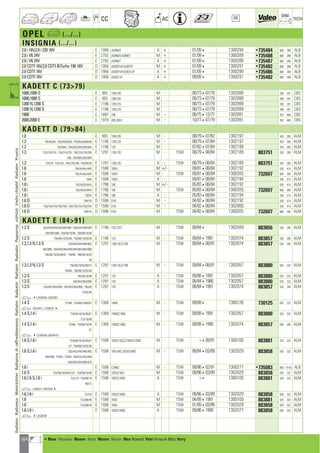 164
CC AC
DIM.
OE TECH
OPEL a (.../...)
INSIGNIA (.../...)
2.0 i 16V,2.0 i 220 16V E 1998 A20NHT A + 01/094 1300294 •735484 680 398 ALB
2.8 i V6 24V E 2792 A28NER,A28NET M + 01/094 1300289 •735488 680 398 ALB
2.8 i V6 24V E 2792 A28NET A + 01/094 1300288 •735487 680 398 ALB
2.0 CDTI 16V,2.0 CDTI BiTurbo 190 16V D 1956 A20DTH/F,A20DTR M + 07/094 1300291 •735482 680 398 ALB
2.0 CDTI 16V D 1956 A20DTH/F,A20DTJ/F A + 01/094 1300290 •735486 680 398 ALB
2.0 CDTI 16V D 1956 A20DTJ/F A + 09/094 1300291 •735482 680 398 ALB
KADETT C (7379)
1000,1000 S E 993 10N,10S M - 08/73407/79 1302099 298 291 CBS
1000,1000 S E 993 10N,10S M 08/73407/79 1302099 298 291 CBS
1200 N,1200 S E 1196 12N,12S M - 08/73407/79 1302099 298 291 CBS
1200 N,1200 S E 1196 12N,12S M 08/73407/79 1302099 298 291 CBS
1900 E 1897 19E M - 08/75412/77 1302091 352 460 CBS
2000,2000 E E 1979 20E,20EH M - 10/77407/79 1302091 352 460 CBS
KADETT D (7984)
1.0 E 993 10N,10S M - 08/79407/82 1302197 420 285 ALM
1.2 T82/50/80 ; T83/50/58/80 ; T84/50/58/80/88 E 1196 12N,12S M - 08/79407/84 1302197 420 285 ALM
1.2 T83/58A ; T84/543/544/584/58A E 1196 12S M - 07/82407/84 1302199 420 285 ALM
1.3 T33/274/278 ; T34/274/278 ; T46/274/278/294 E 1297 13N,13S M - TSW 08/79408/84 1302189 883751 530 285 ALM
298 ; T84/90A/943/94R
1.3 T34278 ; T33/278 ; T46/278/298 ; T84/90/94 E 1297 13N,13S A - TSW 08/79408/84 1302189 883751 530 285 ALM
1.6 T84/4/44A/4AR E 1598 16SH M +/- 09/81408/84 1302192 530 414 ALM
1.6 T84/4/44A/4AR E 1598 16SH M TSW 09/81408/84 1300205 732607 680 285 ALM
1.6 T844 E 1598 16SH A - 09/81408/84 1302194 530 414 ALM
1.8 i T82/W33/W43 E 1796 18E M +/- 05/83408/84 1302192 530 414 ALM
1.8 i T82/W33/W43 E 1796 18E M TSW 05/83408/84 1300205 732607 680 285 ALM
1.8 i T82W E 1796 18E A - 05/83408/84 1302194 530 414 ALM
1.6 D T84T43 D 1598 D16 M - 04/82408/84 1302192 530 414 ALM
1.6 D T83/T43/T44/T83/T84 ; T84/T43/T44/T83/T84 D 1598 D16 M - 04/82408/84 1302006 530 414 ALM
1.6 D T84T43 D 1598 D16 M TSW 04/82408/84 1300205 732607 680 285 ALM
KADETT E (8491)
1.2 S E83/543/544/583/584/58B ; E84/543/544/54B E 1196 12S,12ST M - TSW 08/844 1302049 883856 530 285 ALM
583/584/58B ; T54/08/19/48 ; T58/08/19/48
1.2 S T54/08/19/35/48 ; T58/08/19/35/48 E 1196 12S M - TSW 09/8441991 1302074 883857 530 285 ALM
1.3,1.3 N,1.3 S E83/943/944/94B/983 E 1297 13N,13S,C13N M - TSW 08/84408/91 1302074 883857 530 285 ALM
984/98B ; E84/943/944/94B/94R/983/984/98B
T94/08/19/35/48/GT ; TN448 ; T98/08/19/35
48
1.3,1.3 N,1.3 S T94/08/19/35/48/GT E 1297 13N,13S,C13N M - TSW 09/84408/91 1302057 883880 525 322 ALM
TN448 ; T98/08/19/35/48
1.3 S T95/08/19/48 E 1297 13S A - TSW 09/8641991 1302057 883880 525 322 ALM
1.3 S E84/953/954/95B E 1297 13S A TSW 08/8441986 1302057 883880 525 322 ALM
1.3 S E83/953/954/95B ; E84/953/954/95B ; T95/08 E 1297 13S A - TSW 08/8441991 1302074 883857 530 285 ALM
19/35/48
a 4L2538336, L5053351
1.4 S TC448 ; T34/08/19/48/67 E 1389 14NV M - TSW 09/894 1300126 730125 635 322 ALM
a LB524411, L25383374
1.4 S,1.4 i T34/08/19/35/48/67 E 1389 14NV,C14NZ M - TSW 09/8941991 1302057 883880 525 322 ALM
TC4/19/48
1.4 S,1.4 i TC448 ; T34/08/19/48 E 1389 14NV,C14NZ M - TSW 09/8941990 1302074 883857 530 285 ALM
67
a 4L2358336, LB524410
1.6 S,1.6 i TU4/08/19/35/48/67 E 1598 16SV,C16LZ,C16NZ,E16NZ M - TSW 408/91 1300100 883881 525 322 ALM
GT ; TU8/08/19/35/48
1.6 S,1.6 i E83/443/444/44B/483 E 1598 16S-OHC,16SV,E16NZ M - TSW 08/84403/89 1302029 883858 630 322 ALM
484/48B ; TU435 ; TU835 ; E84/433/443/444
44B/483/484/48B/4CR
1.6 i E 1598 C16NZ M - TSW 09/86402/91 1300277 •735083 650 414,5 ALB
1.6 S TU4/08/19/48/67/GT ; TU8/08/19/48 E 1598 16SV,C16LZ M TSW 09/86403/89 1302029 883858 630 322 ALM
1.6,1.6 S,1.6 i TU3/19 ; TU5/08/19 E 1598 16SV,C16NZ A - TSW 4 1300100 883881 525 322 ALM
48/GT
a L258337, L50533524
1.6,1.6 i TU319 E 1598 16SV,C16NZ A TSW 09/86403/89 1302029 883858 630 322 ALM
1.6 TU3/08/48 E 1598 16SV M - TSW 04/8941991 1300100 883881 525 322 ALM
1.6 TU3/08/48 E 1598 16SV M TSW 01/89403/89 1302029 883858 630 322 ALM
1.6,1.6 i E 1598 16SV,C16NZ A - TSW 09/8641990 1302077 883858 630 322 ALM
a 4L2538336
RadiatorRadiateurMotorkühlerRadiatorediraffreddamentoRadiatorRadyatörRadiatorRadiadorРадиаторvízhűtőVodníchladičRadiatorΨυγείοa
a • New Nouveau Nuevo Novo Nuovo Nieuw Neu Nowość Yeni Новый ¡¤Ô Novy
ahi =m ci
 
