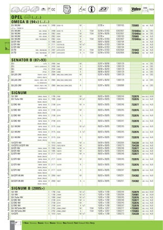166
CC AC
DIM.
OE TECH
OPEL a (.../...)
OMEGA B (94) (.../...)
2.5 i V6 24V M35 ; VBY406 E 2498 X25XE-170 M - 07/954 1300165 735065 653 445 ALB
a T10000014
2.5 i V6 24V M35 ; VBY606 E 2498 X25XE-170 A - TSW 02/94407/03 6302007 731840] 655 464 CBS
3.0 i V6 24V M35 ; VBZ406 E 2962 X30XE M - TSW 02/94406/95 6302007 731840] 655 464 CBS
3.0 i V6 24V M35 ; VBZ406 E 2962 X30XE M - 07/954 1300165 735065 653 445 ALB
3.0 i V6 24V M35/ ; VBZ/606/6E0 E 2962 X30XE A - TSW 02/94407/03 6302007 731840] 655 464 CBS
2.0 DTi 16V D 1995 X20DTH M 09/97409/00 1300194 655 370 ALB
2.2 DTi 16V D 2171 Y22DTH(120) M +/- 09/00407/03 1300194 655 370 ALB
2.2 DTi 16V D 2171 Y22DTH(120) M - 09/00407/03 1300194 655 370 ALB
2.5 TD M35/ ; VB9/406/469 D 2497 U25TD,X25TD M + TSW 02/94407/03 6302004 731843 653 460 ALB
2.5 TD M35/ ; VB9/406/606 D 2497 U25TD,X25TD A + TSW 02/94407/03 6302004 731843 653 460 ALB
669
SENATOR B (8793)
2.5 i VJ419 E 2490 25NE M 02/87408/90 1300129 562 475 CBS
2.5 i VJ6/19 ; VJA/601/619 E 2490 25NE A 02/87408/90 1300129 562 475 CBS
2.6 i VP19L E 2594 C26NE M 08/90406/93 1300129 562 475 CBS
2.6 i VP19LA E 2594 C26NE A 08/90406/93 1300129 562 475 CBS
3.0 i,3.0 i 24V VNA419 ; VQ419 E 2968 30NE,C30LE,C30NE,C30SE M 02/87406/93 1300129 562 475 CBS
VSR419 ; VN4/19
3.0 i,3.0 i 24V VNA619 ; VQ619 ; VN6 E 2968 30NE,C30LE,C30NE,C30SE A 02/87406/93 1300129 562 475 CBS
19 ; VSR/061/619
3.0 i,3.0 i 24V VNA619 ; VQ619 ; VN6 E 2968 30NE,C30LE,C30NE,C30SE A 02/87408/93 1300098 562 475 CBS
19 ; VSR/061/619
SIGNUM
1.8 i 16V ONK48 ; ONU48 E 1796 Z18XE M 06/03409/05 1300244 732879 649,4 403,3 ALM
2.0 i Turbo 16V ONP48 ; ONS48 E 1998 Z20NET M +/- 06/03409/05 1300245 732876 650 414,5 ALB
ONU48 ; ONK/48
2.2 DIG 16V ONP48 ; ONS48 E 2198 Z22YH M + 06/03409/05 1300246 732877 650 414,5 ALB
ONU48 ; ONK/48
2.2 DIG 16V ONP48 ; ONS48 E 2198 Z22YH M - 06/03409/05 1300245 732876 650 414,5 ALB
ONU48 ; ONK/48
2.2 DIG 16V ONP48 ; ONS48 E 2198 Z22YH A - 06/03409/05 1300245 732876 650 414,5 ALB
ONU48 ; ONK/48
2.2 DIG 16V ONP48 ; ONS48 E 2198 Z22YH A 06/03409/05 1300247 732878 650 414,5 ALB
ONU48 ; ONK/48
3.2 i V6 24V ONP48 ; ONS48 E 3175 Z32SE M +/- 06/03409/05 1300245 732876 650 414,5 ALB
ONU48 ; ONK/48
3.2 i V6 24V ONP48 ; ONS48 E 3175 Z32SE A +/- 06/03409/05 1300245 732876 650 414,5 ALB
ONU48 ; ONK/48
3.2 i V6 24V ONP48 ; ONS48 E 3175 Z32SE A 06/03409/05 1300247 732878 650 414,5 ALB
ONU48 ; ONK/48
1.9 CDTI 16V D 1910 Z19DTH M + 04/04409/05 1300264 734339 649 414,5 ALB
1.9 CDTI,1.9 CDTI 16V D 1910 Z19DT,Z19DTH M - 04/04409/05 1300273 734339 649 414,5 ALB
2.0 DTi 16V ONK48 ; ONU48 D 1995 Y20DTH M + 06/03409/05 1300246 732877 650 414,5 ALB
2.0 DTi 16V ONK48 ; ONU48 D 1995 Y20DTH M - 06/03409/05 1300245 732876 650 414,5 ALB
2.2 DTI 16V ONP48 ; ONS48 D 2171 Y22DTR M + 06/03409/05 1300246 732877 650 414,5 ALB
ONU48 ; ONK/48
2.2 DTI 16V ONP48 ; ONS48 D 2171 Y22DTR M - 06/03409/05 1300245 732876 650 414,5 ALB
ONU48 ; ONK/48
2.2 DTI 16V ONP48 ; ONS48 D 2171 Y22DTR A - 06/03409/05 1300245 732876 650 414,5 ALB
ONU48 ; ONK/48
2.2 DTI 16V ONP48 ; ONS48 D 2171 Y22DTR A 06/03409/05 1300247 732878 650 414,5 ALB
ONU48 ; ONK/48
3.0 CDTi V6 24V ONP48 ; ONS48 D 2958 Y30DT M 06/03409/05 1300251 734302 649 414,5 ALB
ONU48 ; ONK/48
3.0 CDTi V6 24V ONP48 ; ONS48 D 2958 Y30DT A + 06/03409/05 1300251 734302 649 414,5 ALB
ONU48 ; ONK/48
SIGNUM B (2005)
1.8 i 16V E 1796 Z18XE M +/- 10/05411/08 1300244 732879 649,4 403,3 ALM
1.8 i 16V E 1796 Z18XER M +/- 10/05411/08 1300284 734981 650 403 ALM
2.0 i Turbo 16V E 1998 Z20NET M +/- 10/05411/08 1300245 732876 650 414,5 ALB
2.2 DIG 16V E 2198 Z22YH M + 10/05411/08 1300246 732877 650 414,5 ALB
2.2 DIG 16V E 2198 Z22YH M - 10/05411/08 1300245 732876 650 414,5 ALB
2.2 DIG 16V E 2198 Z22YH A +/- 10/05411/08 1300247 732878 650 414,5 ALB
2.8 i V6 Turbo 24V E 2792 Z28NEL,Z28NET M TSW 10/05412/07 1300277 •735083 650 414,5 ALB
2.8 i V6 Turbo 24V E 2792 Z28NEL,Z28NET A TSW 10/05412/07 1300277 •735083 650 414,5 ALB
1.9 CDTI D 1910 Z19DTL M +/- 10/05411/08 1300273 734339 649 414,5 ALB
RadiatorRadiateurMotorkühlerRadiatorediraffreddamentoRadiatorRadyatörRadiatorRadiadorРадиаторvízhűtőVodníchladičRadiatorΨυγείοa
a • New Nouveau Nuevo Novo Nuovo Nieuw Neu Nowość Yeni Новый ¡¤Ô Novy
ahi =m ci
 