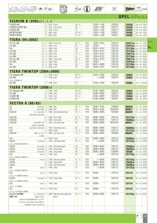 167
a
a
CC AC
DIM.
OE TECH
OPEL a (.../...)
SIGNUM B (2005) (.../...)
1.9 CDTI 16V D 1910 Z19DTH M + 10/05411/08 1300264 734339 649 414,5 ALB
1.9 CDTI,1.9 CDTI 16V D 1910 Z19DT,Z19DTH M - 10/05411/08 1300273 734339 649 414,5 ALB
1.9 CDTI 16V D 1910 Z19DTH A 10/05411/08 1300412 734345 649 414,5 ALB
3.0 CDTi V6 24V D 2958 Z30DT M +/- 10/05411/08 1300251 734302 649 414,5 ALB
3.0 CDTi V6 24V D 2958 Z30DT A +/- 10/05411/08 1300251 734302 649 414,5 ALB
TIGRA (942003)
1.4 i,1.4 i 16V F07 E 1389 C14SE,X14XE M + TSW 10/94401/01 1300153 734271] 680 273 ALB
1.4 i 16V F07 E 1389 X14XE M - TSW 10/944 1300149 731013] 530 285 ALM
1.4 i F07 E 1389 C14SE M - TSW 08/97401/01 1300150 731178] 530 285 ALM
1.4 i 16V F07 E 1389 X14XE M TSW 10/94401/01 1300150 731178] 530 285 ALM
1.4 i 16V F07 E 1389 X14XE A + TSW 10/94401/01 1300153 734271] 680 273 ALB
1.4 i 16V F07 E 1389 X14XE A - TSW 10/94401/01 1300150 731178] 530 285 ALM
1.6 i,1.6 i 16V F07 E 1598 C16SEL,X16XE M + TSW 10/94401/01 1300153 734271] 680 273 ALB
1.6 i 16V F07 E 1598 X16XE M - TSW 10/944 1300149 731013] 530 285 ALM
1.6 i F07 E 1598 C16SEL M - TSW 08/97408/98 1300150 731178] 530 285 ALM
1.6 i 16V F07 E 1598 X16XE M TSW 10/94401/01 1300150 731178] 530 285 ALM
TIGRA TWINTOP (20042008)
1.4 i Twinport 16V E 1364 Z14XEP M +/- 07/04407/08 1300236 732825 540 377,5 ALM
1.8 i 16V E 1796 Z18XE M + 407/08 1300237 732826 540 377,5 ALM
a 5E00000014
1.8 i 16V E 1796 Z18XE M - 07/04407/08 1300236 732825 540 377,5 ALM
TIGRA TWINTOP (2008)
1.4 i Twinport 16V E 1364 Z14XEP M +/- 07/08408/09 1300236 732825 540 377,5 ALM
1.8 i 16V E 1796 Z18XE M +/- 07/08408/09 1300237 732826 540 377,5 ALM
1.3 CDTi 16V D 1248 Z13DT M + 07/08408/09 1300259 734464 600 350 ALM
1.3 CDTi 16V D 1248 Z13DT M - 07/08408/09 1300261 734464 600 350 ALM
VECTRA A (8895)
1.4 JV3/419/468 E 1389 14NV M + TSW 09/88407/92 1300088 883878 525 322 ALM
1.4 JV3/419/468 E 1389 14NV M - TSW 09/88407/92 90264491 883877 525 322 ALM
1.6 S,1.6 i JV/ ; JVQ/419/468 E 1598 16SV,C16NZ,E16NZ,X16SZ M + TSW 09/88409/95 1300088 883878 525 322 ALM
JVR/419/468 ; JVU/419/468
1.6 S,1.6 i E 1598 16LZ2,C16NZ2 M + TSW 09/88409/95 1300133 731175] 620 377,5 ALM
1.6 S,1.6 i E 1598 16LZ2,C16NZ2 M - TSW 09/88409/95 1300122 730395] 540 377,5 ALM
1.6 S,1.6 i JVQ/419/468 ; JVR E 1598 16SV,C16NZ,E16NZ M - TSW 09/88409/95 90264491 883877 525 322 ALM
419/468 ; JVU/419/468
1.6 i JVQ/419/468 ; JVR/419/468 E 1598 C16NZ,E16NZ,X16SZ M TSW 09/88409/95 1300122 730395] 540 377,5 ALM
1.6 i E 1598 C16NZ2 A + TSW 09/88409/95 1300133 731175] 620 377,5 ALM
1.6 S,1.6 i JVR619 ; JV/ ; JVU E 1598 16SV,C16NZ,X16SZ A + TSW 09/88409/95 1300088 883878 525 322 ALM
619/668
1.6 i E 1598 C16NZ2 A - TSW 09/88409/95 1300122 730395] 540 377,5 ALM
1.8,1.8 i JVT/419/468 E 1796 18SV,C18NZ,E18NVR M + TSW 409/95 1300133 731175] 620 377,5 ALM
a M1000325, M50000014
1.8,1.8 i JVT/419/468 E 1796 18SV,C18NZ,E18NVR M - TSW 09/88409/95 1300122 730395] 540 377,5 ALM
1.8,1.8 i JVT/419/468 E 1796 C18NZ,E18NVR M - TSW 09/88409/95 1300125 730395] 540 377,5 ALM
1.8,1.8 i JVT/419/468 E 1796 C18NZ,E18NVR M - TSW 09/88409/95 1300084 730396 538 365 ALB
1.8 i JVT419 E 1796 C18NZ M TSW 409/95 1300133 731175] 620 377,5 ALM
a M5000001, MV0000014
1.8,1.8 i JVT619 E 1796 18SV,C18NZ,E18NVR A + TSW 409/95 1300133 731175] 620 377,5 ALM
1.8,1.8 i E 1796 C18NZ,E18NVR A - TSW 09/88409/95 1300125 730395] 540 377,5 ALM
1.8,1.8 i E 1796 18SV,C18NZ,E18NVR A - TSW 09/88409/95 1300122 730395] 540 377,5 ALM
1.8 i JVT619 E 1796 C18NZ A TSW 409/95 1300133 731175] 620 377,5 ALM
a M1000325, M50000014
1.8 i JVT619 E 1796 C18NZ A + TSW 09/884 1300135 731174 620 377,5 ALM
a 4L5999999, M1000324
1.8,1.8 i JVT/419/468 E 1796 C18NZ,E18NVR M + TSW 09/884 1300135 731174 620 377,5 ALM
a 4L5999999, M1000324
1.8 i JVT619 E 1796 C18NZ A TSW 09/884 1300135 731174 620 377,5 ALM
a 4LV999999
1.8 i JVT419 E 1796 C18NZ M TSW 09/884 1300135 731174 620 377,5 ALM
a 4M1000324, LV999999
2.0 i,2.0 i 16V,2000 i JV/ ; JVB/041/046 E 1998 20NE,20SEH,20XE,C20NE,C20XE M + TSW 09/88409/95 1300133 731175] 620 377,5 ALM
2000 i 16V 419/468 ; JVH319 X20XEV
JVD/041/319/419/468/668/E04/E41 ; JVJ//031
319 ; JVT319 ; JVK/319/368 ; JVW/031/036/041
319/368/468 ; JXK319 ; JXJ/031/319
ahi =m ci
 