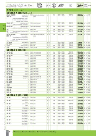 168
CC AC
DIM.
OE TECH
OPEL a (.../...)
VECTRA A (8895) (.../...)
2.0 i,2.0 i 16V,2000 i JV/ ; JVB/041/046 E 1998 20NE,20SEH,20XE,C20NE,C20XE M - TSW 09/88409/95 1300122 730395] 540 377,5 ALM
2000 i 16V 419/468 ; JVH319 X20XEV
JVD/041/319/419/468/668/E04/E41 ; JVJ//031
319 ; JVT319 ; JVK/319/368 ; JVW/031/036/041
319/368/468 ; JXK319 ; JXJ/031/319
2.0 i,2.0 i 16V JVB/061/066/619/668 E 1998 20NE,C20NE,X20XEV A + TSW 09/88409/95 1300133 731175] 620 377,5 ALM
JVD/061/066/619/668/E06/E61 ; JVW/061/066
2.0 i,2.0 i 16V JVB/061/066/619/668 E 1998 20NE,C20NE,X20XEV A - TSW 09/88409/95 1300122 730395] 540 377,5 ALM
JVD/061/066/619/668/E06/E61 ; JVW/061/066
2.0 i E 1998 20SEH A TSW 09/88407/92 1300133 731175] 620 377,5 ALM
2.0 i JVB/061/066/619/668 ; JVD/061/066/619/668 E 1998 20NE,C20NE A + TSW 09/8841991 1300135 731174 620 377,5 ALM
a 4L5999999, LV999999
2.0 i,2.0 i 16V,2000 i JVB/041/046/419/468 E 1998 20NE,20SEH,20XE,C20NE,C20XE M + TSW 09/8841991 1300135 731174 620 377,5 ALM
2000 i 16V JVH319 ; JVD/041 X20XEV
319/419/468/668/E04 ; JVJ//031/319 ; JVT319
JVW368 ; JVK/319/368 ; JXK319 ; JXJ/031/319
a 4L5999999, M1000324
2.5 i V6 24V JVX/301/306/319 E 2498 C25XE M +/- 05/93409/95 1300146 734604 617 374 ALB
2.5 i V6 24V JVX/601/606 E 2498 C25XE A +/- 05/93409/95 1300146 734604 617 374 ALB
1.7 TD JV9/401/406/419/468 D 1686 17TD M +/- TSW 07/91409/95 1300104 731170 600 377,5 ALM
1.7 D JV8/419/468 ; JVF/419/468 D 1699 17D,17DR M - TSW 09/88409/95 1300125 730395] 540 377,5 ALM
VECTRA B (9599)
1.6 i,1.6 i 16V F19 ; F68 E 1598 16LZ2,X16SZR,X16XEL M + TSW 10/95401/99 1300180 731847] 628 377,5 ALM
1.6 i,1.6 i 16V F19 ; F68 E 1598 16LZ2,X16SZR,X16XEL M - TSW 10/95401/99 90528302 731525] 540 377 ALM
1.6 i,1.6 i 16V F19 ; F68 E 1598 16LZ2,X16SZR,X16XEL M - TSW 10/95401/99 1300158 731393] 540 377 ALM
1.6 i 16V E 1598 X16XEL A + TSW 10/95401/99 1300160 731847] 628 377,5 ALM
1.6 i 16V E 1598 X16XEL A - TSW 10/95401/99 1300158 731393] 540 377 ALM
1.8 i 16V F19 ; F68 E 1799 X18XE M + TSW 10/95401/99 1300180 731847] 628 377,5 ALM
1.8 i 16V F19 ; F68 E 1799 X18XE M - TSW 10/95401/99 1300158 731393] 540 377 ALM
1.8 i 16V F19 ; F68 E 1799 X18XE M - TSW 10/95401/99 90528302 731525] 540 377 ALM
1.8 i 16V E 1799 X18XE A + TSW 10/96401/99 1300160 731847] 628 377,5 ALM
1.8 i 16V E 1799 X18XE A - TSW 10/96401/99 1300158 731393] 540 377 ALM
2.0 i,2.0 i 16V F19 ; F68 E 1998 20NEJ,X20XEV M + TSW 10/95401/99 1300160 731847] 628 377,5 ALM
2.0 i,2.0 i 16V F19 ; F68 E 1998 20NEJ,X20XEV M - TSW 10/95401/99 1300158 731393] 540 377 ALM
2.0 i,2.0 i 16V F19 ; F68 E 1998 20NEJ,X20XEV M - TSW 10/95401/99 90528302 731525] 540 377 ALM
2.0 i,2.0 i 16V F19 ; F68 E 1998 20NEJ,X20XEV A + TSW 10/95401/99 1300180 731847] 628 377,5 ALM
2.0 i,2.0 i 16V F19 ; F68 E 1998 20NEJ,X20XEV A - TSW 10/95401/99 1300158 731393] 540 377 ALM
2.5 i V6 24V 0JX19S ; F68 E 2498 X25XE-170,X25XE-195 M + TSW 10/95401/99 1300181 732348 628 377,5 ALM
2.5 i V6 24V 0JX19S ; F68 E 2498 X25XE-170,X25XE-195 M - TSW 10/95401/99 1300180 731847] 628 377,5 ALM
2.5 i V6 24V E 2498 X25XE-170 M - TSW 10/95401/99 1300182 731847] 628 377,5 ALM
2.5 i V6 24V E 2498 X25XE-170 A + TSW 10/95401/99 1300181 732348 628 377,5 ALM
2.5 i V6 24V E 2498 X25XE-170 A - TSW 10/95401/99 1300182 731847] 628 377,5 ALM
1.7 TD D 1686 X17DT M + 10/95401/99 1300184 731846 500 348 ALB
1.7 TD D 1686 X17DT M - 10/95401/99 1300183 500 348 ALB
2.0 TDi 16V D 1995 X20DTH M +/- 09/97401/99 1300178 732349] 500 348 ALB
2.0 Di 16V D 1995 X20DTL M + TSW 10/96401/99 1300185 732347] 628 377,5 ALM
2.0 Di 16V D 1995 X20DTL M + 10/96401/99 1300185 628 377,5 ALM
2.0 Di 16V D 1995 X20DTL M - TSW 10/96401/99 1300182 731847] 628 377,5 ALM
VECTRA B (992002)
1.6 i 16V 0JK/68I ; 0JU/19I E 1598 Z16XE M + TSW 02/99406/03 1300180 731847] 628 377,5 ALM
35I/68I
1.6 i 16V 0JK/68I ; 0JU/19I E 1598 Z16XE M - TSW 02/99406/03 90528302 731525] 540 377 ALM
35I/68I
1.6 i 16V 0JK/68I ; 0JU/19I E 1598 Z16XE M TSW 02/99406/03 1300158 731393] 540 377 ALM
35I/68I
1.6 i 16V 0JU/19I/35I/68I E 1598 Z16XE A + TSW 02/99406/03 1300180 731847] 628 377,5 ALM
1.6 i 16V 0JU/19I/35I/68I E 1598 Z16XE A - TSW 02/99406/03 1300158 731393] 540 377 ALM
1.8 i 16V 0JU/19K/35K/68K E 1796 Z18XE M + TSW 02/99406/03 1300180 731847] 628 377,5 ALM
0JX/19K/35K/68K
1.8 i 16V 0JU/19K/35K/68K E 1796 Z18XE M - TSW 02/99406/03 1300158 731393] 540 377 ALM
0JX/19K/35K/68K
1.8 i 16V 0JU/19K/35K/68K E 1796 Z18XE M - TSW 02/99406/03 90528302 731525] 540 377 ALM
0JX/19K/35K/68K
1.8 i 16V 0JU/19K/35K/68K E 1796 Z18XE A + TSW 02/99406/03 1300180 731847] 628 377,5 ALM
0JX/19K/35K/68K
1.8 i 16V 0JU/19K/35K/68K E 1796 Z18XE A - TSW 02/99406/03 1300158 731393] 540 377 ALM
0JX/19K/35K/68K
RadiatorRadiateurMotorkühlerRadiatorediraffreddamentoRadiatorRadyatörRadiatorRadiadorРадиаторvízhűtőVodníchladičRadiatorΨυγείοa
a • New Nouveau Nuevo Novo Nuovo Nieuw Neu Nowość Yeni Новый ¡¤Ô Novy
ahi =m ci
 
