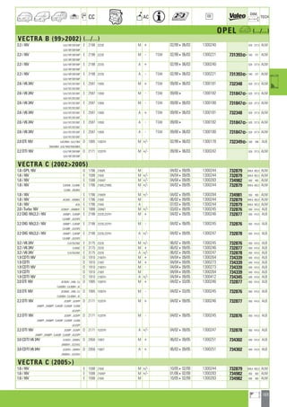 169
a
a
CC AC
DIM.
OE TECH
OPEL a (.../...)
VECTRA B (992002) (.../...)
2.2 i 16V 0JU/19P/35P/68P E 2198 Z22SE M + 02/99406/03 1300240 628 377,5 ALM
0JX/19P/35P/68P
2.2 i 16V 0JU/19P/35P/68P E 2198 Z22SE M - TSW 02/99406/03 1300221 731393] 540 377 ALM
0JX/19P/35P/68P
2.2 i 16V 0JU/19P/35P/68P E 2198 Z22SE A + 02/99406/03 1300240 628 377,5 ALM
0JX/19P/35P/68P
2.2 i 16V 0JU/19P/35P/68P E 2198 Z22SE A - TSW 02/99406/03 1300221 731393] 540 377 ALM
0JX/19P/35P/68P
2.6 i V6 24V 0JU/19T/35T/68T E 2597 Y26SE M + TSW 09/00406/03 1300181 732348 628 377,5 ALM
0JX/19T/35T/68T
2.6 i V6 24V 0JU/19T/35T/68T E 2597 Y26SE M - TSW 09/004 1300182 731847] 628 377,5 ALM
0JX/19T/35T/68T
2.6 i V6 24V 0JU/19T/35T/68T E 2597 Y26SE M - TSW 09/00406/03 1300180 731847] 628 377,5 ALM
0JX/19T/35T/68T
2.6 i V6 24V 0JU/19T/35T/68T E 2597 Y26SE A + TSW 09/00406/03 1300181 732348 628 377,5 ALM
0JX/19T/35T/68T
2.6 i V6 24V 0JU/19T/35T/68T E 2597 Y26SE A - TSW 09/004 1300182 731847] 628 377,5 ALM
0JX/19T/35T/68T
2.6 i V6 24V 0JU/19T/35T/68T E 2597 Y26SE A - TSW 09/00406/03 1300180 731847] 628 377,5 ALM
0JX/19T/35T/68T
2.0 DTi 16V 0JK/68M ; 0JU/19M D 1995 Y20DTH M +/- 02/99406/03 1300178 732349] 500 348 ALB
35M/68M ; 0JX/19M/35M/68M
2.2 DTI 16V 0JU/19P/35P/68P D 2171 Y22DTR M +/- 09/00406/03 1300242 628 377,5 ALM
0JX/19P/35P/68P
VECTRA C (20022005)
1.8 i GPL 16V G 1796 Z18GPL M 04/02409/05 1300244 732879 649,4 403,3 ALM
1.6 i 16V E 1598 Z16XE M +/- 04/04409/05 1300244 732879 649,4 403,3 ALM
1.6 i 16V E 1598 Z16XEP M +/- 04/04409/05 1300283 734982 650 403 ALM
1.8 i 16V OJK69K ; OJU69K E 1796 Z18XE,Z18XEL M +/- 04/02409/05 1300244 732879 649,4 403,3 ALM
OJV68 ; JV6/8KE
1.8 i 16V E 1796 Z18XER M +/- 04/02409/05 1300284 734981 650 403 ALM
1.8 i 16V JK35KE ; JW68KE E 1796 Z18XE M 06/02409/05 1300244 732879 649,4 403,3 ALM
1.8 i 16V JK35 E 1796 Z18XE A 07/03409/05 1300244 732879 649,4 403,3 ALM
2.0 i Turbo 16V JS35MY ; JW68MY E 1998 Z20NET M +/- 03/03409/05 1300245 732876 650 414,5 ALB
2.2 DIG 16V,2.2 i 16V JW68P1 ; OJK69P E 2198 Z22SE,Z22YH M + 04/02409/05 1300246 732877 650 414,5 ALB
OJU69P ; JU3/5P3
2.2 DIG 16V,2.2 i 16V JW68P1 ; OJK69P E 2198 Z22SE,Z22YH M - 04/02409/05 1300245 732876 650 414,5 ALB
OJU69P ; JU3/5P3
2.2 DIG 16V,2.2 i 16V JW68P1 ; OJK69P E 2198 Z22SE,Z22YH A +/- 04/02409/05 1300247 732878 650 414,5 ALB
OJU69P ; JU3/5P2
3.2 i V6 24V OJV/35Z/68Z E 3175 Z32SE M +/- 06/02409/05 1300245 732876 650 414,5 ALB
3.2 i V6 24V OJV68Z E 3175 Z32SE M + 06/02409/05 1300246 732877 650 414,5 ALB
3.2 i V6 24V OJV/35Z/68Z E 3175 Z32SE A +/- 06/02409/05 1300247 732878 650 414,5 ALB
1.9 CDTI 16V D 1910 Z19DTH M + 04/04409/05 1300264 734339 649 414,5 ALB
1.9 CDTI D 1910 Z19DT M + 04/04409/05 1300273 734339 649 414,5 ALB
1.9 CDTI 16V D 1910 Z19DTH M - 04/04409/05 1300273 734339 649 414,5 ALB
1.9 CDTI D 1910 Z19DT M 04/04409/05 1300264 734339 649 414,5 ALB
1.9 CDTI 16V D 1910 Z19DTH A +/- 04/04409/05 1300412 734345 649 414,5 ALB
2.0 DTi 16V JK35MV ; JV68 ; OJ D 1995 Y20DTH M + 04/02403/05 1300246 732877 650 414,5 ALB
OJK69M ; OJU69M ; JK
2.0 DTi 16V JK35MV ; JV68 ; OJ D 1995 Y20DTH M - 04/02403/05 1300245 732876 650 414,5 ALB
OJK69M ; OJU69M ; JK
2.2 DTI 16V JS35PP ; JU35PP D 2171 Y22DTR M + 04/02409/05 1300246 732877 650 414,5 ALB
JV68PP ; JW68PP ; OJK69P ; OJU69P ; OJV68
JK3/5PP
2.2 DTI 16V JS35PP ; JU35PP D 2171 Y22DTR M - 04/02409/05 1300245 732876 650 414,5 ALB
JV68PP ; JW68PP ; OJK69P ; OJU69P ; OJV68
JK3/5PP
2.2 DTI 16V JS35PP ; JU35PP D 2171 Y22DTR A +/- 04/02409/05 1300247 732878 650 414,5 ALB
JV68PP ; JW68PP ; OJK69P ; OJU69P ; JK3/5PP
3.0 CDTI V6 24V JU35XG ; JU69XG D 2958 Y30DT M + 06/03409/05 1300251 734302 649 414,5 ALB
JW68XH ; JS3/5XG
3.0 CDTI V6 24V JU35XH ; JU69XH D 2958 Y30DT A + 06/03409/05 1300251 734302 649 414,5 ALB
JW68XH ; JS3/5XH
VECTRA C (2005)
1.6 i 16V E 1598 Z16XE M +/- 10/05402/09 1300244 732879 649,4 403,3 ALM
1.6 i 16V E 1598 Z16XEP M +/- 01/06402/09 1300283 734982 650 403 ALM
1.6 i 16V E 1598 Z16XE M 10/05402/09 1300283 734982 650 403 ALM
ahi =m ci
 