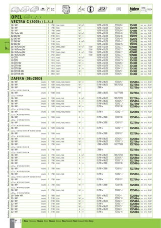 170
CC AC
DIM.
OE TECH
OPEL a (.../...)
VECTRA C (2005) (.../...)
1.8 i 16V E 1796 Z18XE,Z18XER M +/- 10/05402/09 1300284 734981 650 403 ALM
1.8 i 16V E 1796 Z18XE M 10/05402/09 1300244 732879 649,4 403,3 ALM
1.8 i 16V E 1796 Z18XER M 10/05402/09 1300284 734981 650 403 ALM
2.0 i Turbo 16V E 1998 Z20NET M +/- 10/05402/09 1300245 732876 650 414,5 ALB
2.2 DIG 16V E 2198 Z22YH M + 10/05402/09 1300246 732877 650 414,5 ALB
2.2 DIG 16V E 2198 Z22YH M - 10/05402/09 1300245 732876 650 414,5 ALB
2.2 DIG 16V E 2198 Z22YH A +/- 10/05402/09 1300247 732878 650 414,5 ALB
2.2 DIG 16V E 2198 Z22YH A 10/05402/09 1300245 732876 650 414,5 ALB
2.8 i V6 Turbo 24V E 2792 Z28NEL,Z28NET M +/- TSW 10/05402/09 1300277 •735083 650 414,5 ALB
2.8 i V6 Turbo 24V E 2792 Z28NET M TSW 09/06402/09 1300277 •735083 650 414,5 ALB
2.8 i V6 Turbo 24V E 2792 Z28NEL,Z28NET A +/- TSW 10/05402/09 1300277 •735083 650 414,5 ALB
2.8 i V6 Turbo 24V E 2792 Z28NET A TSW 09/06402/09 1300277 •735083 650 414,5 ALB
1.9 CDTI D 1910 Z19DTL M +/- 10/05402/09 1300273 734339 649 414,5 ALB
1.9 CDTI D 1910 Z19DT M + 10/05402/09 1300273 734339 649 414,5 ALB
1.9 CDTI 16V D 1910 Z19DTH M + 10/05402/09 1300264 734339 649 414,5 ALB
1.9 CDTI 16V D 1910 Z19DTH M - 10/05402/09 1300273 734339 649 414,5 ALB
1.9 CDTI 16V D 1910 Z19DTH A + 10/05402/09 1300412 734345 649 414,5 ALB
3.0 CDTI V6 24V D 2958 Z30DT M 10/05402/09 1300251 734302 649 414,5 ALB
3.0 CDTI V6 24V D 2958 Z30DT A 10/05402/09 1300251 734302 649 414,5 ALB
ZAFIRA (982003)
1.6 i 16V WOL0TG E 1598 X16XEL,Z16XE,Z16XE/D3 M + 01/99406/03 1300257 732549] 610 377,5 ALM
1.6 i 16V WOL0TG E 1598 X16XEL,Z16XE,Z16XE/D3 M - 01/99406/03 90570725 732724] 540 377,5 ALM
1.6 i 16V WOL0TG E 1598 X16XEL M 20004 732729] 610 377,5 ALM
a Y5291301, Y81441514
1.6 i 16V WOL0TG E 1598 X16XEL M 2000406/03 93277988 732795] 540 377,5 ALM
a Y22793504
1.6 i 16V WOL0TG E 1598 X16XEL,Z16XE A +/- 01/99406/03 90570725 732724] 540 377,5 ALM
1.6 i 16V WOL0TG E 1598 X16XEL,Z16XE A + 01/99406/03 1300257 732549] 610 377,5 ALM
1.6 i 16V WOL0TG E 1598 X16XEL,Z16XE A - 01/99406/03 1300213 732724] 540 377,5 ALM
1.6 i 16V WOL0TG E 1598 X16XEL,Z16XE,Z16XE/D3 M + 01/994 1300196 732549] 610 377,5 ALM
a 4Y5291300, Y2279349
1.6 i 16V WOL0TG E 1598 X16XEL,Z16XE,Z16XE/D3 M + 01/994 1300214 732549] 610 377,5 ALM
a 4Y5291300, Y8144150
1.6 i 16V WOL0TG E 1598 X16XEL A + 01/9942000 1300196 732549] 610 377,5 ALM
a 4Y5291300, Y8144150
1.6 i 16V WOL0TG E 1598 X16XEL,Z16XE,Z16XE/D3 M - 01/9942000 1300187 732724] 540 377,5 ALM
a 4Y5291300, Y8144150
1.6 i 16V WOL0TG E 1598 X16XEL,Z16XE A + 01/994 1300214 732549] 610 377,5 ALM
a Y2281475, Y81441514Y6129876, Y5291300
1.6 i 16V WOL0TG E 1598 X16XEL A - 01/9942000 1300187 732724] 540 377,5 ALM
a 4Y6132349, Y8144150
1.8 i 16V WOL0TG E 1796 X18XE1,Z18XE M + 01/99406/03 1300257 732549] 610 377,5 ALM
1.8 i 16V WOL0TG E 1796 X18XE1,Z18XE M - 01/99406/03 1300213 732724] 540 377,5 ALM
1.8 i 16V WOL0TG E 1796 X18XE1 M 2000409/00 93277988 732795] 540 377,5 ALM
a Y5291301, Y81441514
1.8 i 16V WOL0TG E 1796 X18XE1 M 20004 732729] 610 377,5 ALM
a Y6129877, Y81441514
1.8 i 16V WOL0TG E 1796 X18XE1,Z18XE A +/- 01/99406/03 90570725 732724] 540 377,5 ALM
1.8 i 16V WOL0TG E 1796 X18XE1,Z18XE A + 01/99406/03 1300257 732549] 610 377,5 ALM
1.8 i 16V WOL0TG E 1796 X18XE1,Z18XE A - 01/99406/03 1300213 732724] 540 377,5 ALM
1.8 i 16V WOL0TG E 1796 X18XE1 A + 01/9942000 1300196 732549] 610 377,5 ALM
a 4Y5291300, Y6129876
1.8 i 16V WOL0TG E 1796 X18XE1 A - 01/9942000 1300187 732724] 540 377,5 ALM
a 4Y5291300, Y6132349
1.8 i 16V WOL0TG E 1796 X18XE1,Z18XE A + 01/994 1300214 732549] 610 377,5 ALM
a Y8144151, Y22814754Y5291300, Y8144150
1.8 i 16V WOL0TG E 1796 X18XE1 M - 01/994 1300187 732724] 540 377,5 ALM
a 4Y6132349, Y2284093
1.8 i 16V WOL0TG E 1796 X18XE1 M + 01/9942000 1300196 732549] 610 377,5 ALM
a 4Y8144150, Y2279349
1.8 i 16V WOL0TG E 1796 X18XE1,Z18XE M + 01/994 1300214 732549] 610 377,5 ALM
a 4Y8144150, Y5291300
2.0 i Turbo 16V W0L0TG E 1998 Z20LET M 09/01406/03 1300241 732548] 610 377,5 ALM
2.2 i 16V WOL0TG E 2198 Z22SE M + 01/994 1300216 732548] 610 377,5 ALM
2.2 i 16V WOL0TG E 2198 Z22SE M + 01/99406/03 1300241 732548] 610 377,5 ALM
2.2 i 16V WOL0TG E 2198 Z22SE M - 01/994 1300214 732549] 610 377,5 ALM
2.2 i 16V WOL0TG E 2198 Z22SE M - 01/99406/03 1300257 732549] 610 377,5 ALM
2.2 i 16V WOL0TG E 2198 Z22SE A + 01/99406/03 1300241 732548] 610 377,5 ALM
2.2 i 16V WOL0TG E 2198 Z22SE A + 01/994 1300216 732548] 610 377,5 ALM
RadiatorRadiateurMotorkühlerRadiatorediraffreddamentoRadiatorRadyatörRadiatorRadiadorРадиаторvízhűtőVodníchladičRadiatorΨυγείοa
a • New Nouveau Nuevo Novo Nuovo Nieuw Neu Nowość Yeni Новый ¡¤Ô Novy
ahi =m ci
 