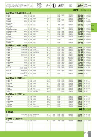 171
a
a
CC AC
DIM.
OE TECH
OPEL a (.../...)
ZAFIRA (982003) (.../...)
2.2 i 16V WOL0TG E 2198 Z22SE A - 01/99406/03 1300257 732549] 610 377,5 ALM
2.2 i 16V WOL0TG E 2198 Z22SE A - 01/994 1300214 732549] 610 377,5 ALM
2.0 DTi 16V WOL0TG D 1995 Y20DTH M +/- 01/994 1300210 734388] 600 368
2.0 DT 16V WOL0TG D 1995 X20DTL M + 01/99406/03 1300208 732550] 610 377 CBS
2.0 DT 16V WOL0TG D 1995 X20DTL M - 01/994 1300216 732548] 610 377,5 ALM
a Y22768074
2.0 DT 16V WOL0TG D 1995 X20DTL M - 2000406/03 1300241 732548] 610 377,5 ALM
a Y22768074
2.0 DTI 16V D 1995 Y20DTL M 01/99406/03 1300241 732548] 610 377,5 ALM
2.0 DT 16V,2.0 DTI 16V WOL0TG D 1995 X20DTL,Y20DTL A +/- 01/994 1300216 732548] 610 377,5 ALM
2.0 DT 16V,2.0 DTI 16V WOL0TG D 1995 X20DTL,Y20DTL A +/- 01/9942000 1300197 732548] 610 377,5 ALM
2.0 DTI 16V WOL0TG D 1995 Y20DTL A +/- 01/99406/03 1300241 732548] 610 377,5 ALM
2.0 DT 16V WOL0TG D 1995 X20DTL A - 01/99406/03 1300241 732548] 610 377,5 ALM
2.0 DT 16V WOL0TG D 1995 X20DTL M - 01/9942000 1300197 732548] 610 377,5 ALM
a 4Y2276806
2.0 DT 16V WOL0TG D 1995 X20DTL M 01/994 1300216 732548] 610 377,5 ALM
a 4Y2276806
2.0 DT 16V WOL0TG D 1995 X20DTL A 01/994 1300216 732548] 610 377,5 ALM
ZAFIRA (20032005)
1.6 i GNV 16V QG75IB ; QM75IB G 1598 Z16YNG M + 07/03406/05 1300257 732549 610 377,5 ALM
1.6 i GNV 16V QG75IB ; QM75IB G 1598 Z16YNG M - 07/03406/05 1300213 732724] 540 377,5 ALM
1.6 i 16V QG75IX ; QM75IX E 1598 Z16XE,Z16XE/D4 M +/- 07/03406/05 1300241 732548] 610 377,5 ALM
1.6 i 16V QG75IX ; QM75IX E 1598 Z16XE,Z16XE/D4 M 07/03406/05 1300213 732724] 540 377,5 ALM
1.8 i 16V QD75KH ; QX75KH E 1796 Z18XE M +/- 07/03406/05 1300241 732548] 610 377,5 ALM
1.8 i 16V QD75KH ; QX75KH E 1796 Z18XE M 07/03406/05 1300213 732724] 540 377,5 ALM
1.8 i 16V QX75KH E 1796 Z18XE A +/- 07/03406/05 90570725 732724] 540 377,5 ALM
1.8 i 16V QX75KH E 1796 Z18XE A +/- 07/03406/05 1300241 732548] 610 377,5 ALM
1.8 i 16V QX75KH E 1796 Z18XE A 07/03406/05 1300213 732724] 540 377,5 ALM
2.0 i Turbo 16V QO75MY E 1998 Z20LET M 07/03406/05 1300241 732548] 610 377,5 ALM
2.2 i 16V QD75P1 E 2198 Z22SE M +/- 07/03406/05 1300257 732549] 610 377,5 ALM
2.2 i 16V QD75P1 E 2198 Z22SE A +/- 07/03406/05 1300257 732549] 610 377,5 ALM
2.0 DTI 16V QG75MR ; QM75MR D 1995 Y20DTH M + 07/03406/05 1300208 732550] 610 377 CBS
QX75MR ; QD7/5MR
2.0 DTI 16V QM75MI ; QX75MI D 1995 Y20DTH A + 07/03406/05 1300241 732548] 610 377,5 ALM
QG7/5MI
2.2 DTI 16V QD7/5PR/5PW ; QX7 D 2171 Y22DTR M - 07/034 1300210 734388] 600 368
5PR/5PW
ZAFIRA II (2005)
1.6 i GNV 16V F 1598 Z16YNG M +/- 01/06407/08 1300265 734381 600 370
1.6 i 16V E 1598 Z16XEP M +/- 07/05407/08 1300266 734382 600 370 ALB
1.6 i VVT 16V E 1598 Z16XER M 12/07407/08 1300266 734382 600 370 ALB
1.8 i 16V E 1796 Z18XER M 09/05407/08 1300266 734382 600 370 ALB
2.0 i Turbo 16V E 1998 Z20LER M +/- 07/05407/08 1300267 734432 600 370 ALB
2.2 i 16V E 2198 Z22YH M +/- 07/05407/08 1300267 734432 600 370 ALB
1.7 CDTI 16V D 1686 A17DTJ/F,Z17DTJ/F M 01/08407/08 1300269 734380 600 370
1.9 CDTI D 1910 Z19DT,Z19DTL M +/- 407/08 1300269 734380 600 370
ZAFIRA II (2007)
1.6 i GNV 16V F 1598 Z16YNG M 07/084 1300265 734381 600 370
1.6 i 16V E 1598 Z16XER M +/- 07/084 1300266 734382 600 370 ALB
1.8 i 16V E 1796 Z18XER M +/- 07/084 1300266 734382 600 370 ALB
2.0 i Turbo 16V E 1998 Z20LER M +/- 07/084 1300267 734432 600 370 ALB
2.2 i 16V E 2198 Z22YH M +/- 07/084 1300267 734432 600 370 ALB
1.7 CDTI 16V D 1686 A17DTJ/F M +/- 07/084 1300269 734380 600 370
1.9 CDTI 16V D 1910 Z19DT/F,Z19DTL/F M 07/084 1300269 734380 600 370
OPEL h
ARENA
1.9 D TF1/J/L ; THB/J/L D 1870 F8Q.6.00,F8Q.6.06 M TSW 01/98408/01 4400916 732940 650 395 CBS
2.5 D TF1 ; THB D 2499 S8U.7.58 M +/- TSW 01/98408/01 4401893 730944 655 398 CBS
COMBO (8593)
1.3,1.3 i PBV783 E 1297 13S,C13N M - TSW 1988403/93 1302016 883920 530 229 ALM
a J43279594
ahi =m ci
 