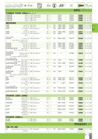 173
a
a
CC AC
DIM.
OE TECH
OPEL h (.../...)
COMBO TOUR (2004) (.../...)
1.3 CDTI 16V DF06FB D 1248 Y13DT,Z13DT,Z13DTJ M + 07/044 1300259 734464 600 350 ALM
1.3 CDTI 16V DF06FB D 1248 Y13DT,Z13DT,Z13DTJ M - 07/044 1300261 734464 600 350 ALM
1.7 CDTI 16V DF06JK D 1686 Z17DTH M - 07/044 1300261 734464 600 350 ALM
1.7 CDTI 16V DF06JK D 1686 Z17DTH M + 07/044 1300259 734464 600 350 ALM
MOVANO
1.9 DTi FD0P ; JD0P D 1870 F9Q.7.72 M + TSW 10/03410/06 4414972 732918 730 414,5 ALM
1.9 DTi FD0P ; JDOP D 1870 F9Q.7.74 M + TSW 10/03410/06 4415066 732919 730 414,5 ALB
1.9 DTi FD/ ; JD ; FD0/L/P D 1870 F9Q.7.70,F9Q.7.72 M - TSW 08/00410/06 4403216 732798 728 414,5 ALB
JD0/L/P
1.9 DTi FD0P ; JDOP D 1870 F9Q.7.74 M - TSW 10/03410/06 4415064 732917 730 414,5 ALM
1.9 DTi FD/ ; JD ; FD0/L/P D 1870 F9Q.7.70,F9Q.7.72 M + TSW 08/004 4501137 732050 730 396 CBS
JD0/L/P
a 4B425049
2.2 Dti 16V ED/ ; EDOG ; FD D 2188 G9T.7.20,G9T.7.22 M +/- TSW 09/00410/06 4403216 732798 728 414,5 ALB
ED0/G/N ; FD0/G/N ; JD ; HD0/G/N ; UD ; JD0
G/N ; UD0/G/N ; UD4/G/N
2.2 Dti 16V FD ; JD ; UD ; ED D 2188 G9T.7.20 M + TSW 09/00409/03 4501137 732050 730 396 CBS
2.2 DTi 16V FD0N ; JD0N D 2188 G9T.7.50 M + TSW 10/03410/05 4415066 732919 730 414,5 ALB
2.2 DTi 16V FD0N ; JD0N D 2188 G9T.7.50 M - TSW 10/03410/05 4415064 732917 730 414,5 ALM
2.5 CDTi 16V,2.5 Dti 16V ED0/E/U ; FD0/E/U D 2464 G9U.7.20,G9U.7.24 M + TSW 410/06 4414972 732918 730 414,5 ALM
HD0/E/U ; JD0/E/U ; UD0/E/U ; UD4/E/U
a B4250144
2.5 CDTi,2.5 DTi ED0/M/U/V/W ; FD0/M D 2464 G9U.7.50,G9U.7.54 M + TSW 4 4415066 732919 730 414,5 ALB
2.5 Dti 16V U/V/W ; HDOV ; HD0/M
V/W ; JD0/M/V/W ; UD0/M/U/V/W ; UD4/M/V/W
a B534610, B7484434
2.5 CDTi 16V,2.5 DTi 16V ED0/E/U ; FD0/E/U D 2464 G9U.7.20,G9U.7.24 M + TSW 10/014 4501137 732050 730 396 CBS
HD0/E/U ; JD0/E/U ; UD0/E/U ; UD4/E/U
2.5 CDTi 16V,2.5 Dti 16V ED0/E/U ; FD0/E/U D 2464 G9U.7.20,G9U.7.24 M - TSW 10/01410/06 4403216 732798 728 414,5 ALB
HD0/E/U ; JD0/E/U ; UD0/E/U ; UD4/E/U
2.5 CDTi,2.5 DTi ED0/U/V ; FD0/U/V D 2464 G9U.7.54 M - TSW 10/034 4415064 732917 730 414,5 ALM
2.5 DTi 16V HDOV ; JD0V ; HD0/U
V ; UD4V ; UD0/U/V
2.5 CDTi,2.5 DTi ED0/M/U/V/W ; FD0/M D 2464 G9U.7.50,G9U.7.54 M + TSW 10/014 4415068 732919 730 414,5 ALB
2.5 Dti 16V U/V/W ; HDOV ; HD0/M
U/V/W ; JD0/M/V/W ; UD0/M/U/V/W ; UD4/M/V/W
a 4B534609
2.5 D FD ; JD ; UD ; ED D 2499 S8U.7.72 M + TSW 10/98410/01 4501137 732050 730 396 CBS
2.8 Dti FD0C ; JD0F ; UD0C D 2800 S9W.7.00,S9W.7.02 M +/- TSW 10/98410/01 4501137 732050 730 396 CBS
ED0/C
2.8 Dti FD0C ; JD0F ; UD0C D 2800 S9W.7.00,S9W.7.02 M - TSW 410/01 4403216 732798 728 414,5 ALB
ED0/C
a B000779, B0498734
3.0 CDTi 16V,3.0 Dti 16V FD0S ; JD0T ; UD0S D 2953 ZD3.2.00,ZD3.2.02 M + TSW 10/03401/06 4415068 732919 730 414,5 ALB
ED0/S
3.0 CDTi 16V,3.0 Dti 16V FD0S ; JD0T ; UD0S D 2953 ZD3.2.00,ZD3.2.02 M - TSW 10/03401/06 4415066 732919 730 414,5 ALB
ED0/S
VIVARO (20012006)
2.0 i 16V 1F05MD ; 1G05MD E 1998 F4R.7.20 M +/- 05/01407/06 4408645 732846 560 469 ALB
1.9 DI,1.9 DTI 1F0/5LD/5LE ; 1G0 D 1870 F9Q.7.60,F9Q.7.62 M + 05/01407/06 4408645 732846 560 469 ALB
3LD/3LE/5LD/5LE
1.9 DI,1.9 DTI 1F0/5LD/5LE ; 1G0 D 1870 F9Q.7.60,F9Q.7.62 M - 05/01407/06 4414161 732853 561 470 ALM
3LD/3LE/5LD/5LE
2.5 DTI 1F0/5SA/6SA ; 1G0 D 2464 G9U.7.30 M + 05/03407/06 4412816 732911 780 479 ALB
3SA/5SA/6SA
2.5 DTI 1F0/5SA/6SA ; 1G0 D 2464 G9U.7.30 M - 05/03407/06 4412817 732902 781,4 470 ALM
3SA/5SA/6SA
2.5 DTI 1F0/5SA/6SA ; 1G0 D 2464 G9U.7.30 M - 05/034 4414578 732902 781,4 470 ALM
3SA/5SA/6SA
VIVARO (2006)
2.0 i 16V E 1998 F4R-820 M +/- 07/064 4408645 732846 560 469 ALB
2.0 CDTI D 1995 M9R.7.80 M +/- 07/064 4416948 734946 558 462,2 ALB
PEUGEOT a
106 (9196)
1.0 i 1AC/DY1/DY2/DZ1/DZ2 ; 1CC/DY1/DY2/DZ1/DZ2 E 954 TU9M,TU9MPR M + TSW 06/92403/96 1301D0 730368 530 322 ALB
1SC/DY1/DZ2
ahi =m ci
 