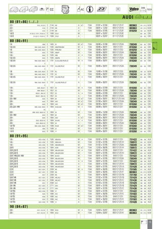 15
a
a
CC AC
DIM.
OE TECH
AUDI a (.../...)
80 (8186) (.../...)
2.2 i 8142 ; 813/2/3 E 2144 WE A +/- TSW 07/81407/84 855121251F 883863 470 377,5 ALM
2.2 i 8133 E 2144 WE A TSW 08/81412/82 893121251K 883863 470 377,5 ALM
2.2 i 8132 E 2144 WE A TSW 08/83407/85 811121253F 819259 430 322 ALM
1.6 D 811/0/1/2 ; 8141 ; 813/0/1/2 D 1588 CR,JK M - 08/81403/87 811121253E 602 302 CBS
1.6 D 811/0/1/2 ; 813/0/1/2 D 1588 CR,JK A - 08/81403/87 811121253E 602 302 CBS
80 (8691)
1.4 8930 E 1405 SE M +/- TSW 09/86407/88 893121253A 730349 602 302 CBS
1.6,1.6 i 8940 ; 8A20 ; 893/0 E 1595 ABB,PP,RN,RNA M + TSW 09/86408/91 893121251 819260 602 302 CBS
1.6 8940 ; 8A20 ; 893/0 E 1595 PP,RN,RNA M - TSW 09/86408/91 893121253 819259 430 322 ALM
1.6 i 8A20 E 1595 ABB,PP M - TSW 08/90408/91 893121253A 730349 602 302 CBS
1.6 i 8A20 E 1595 ABB A + TSW 08/90408/91 893121251 819260 602 302 CBS
1.6,1.6 i 8A20 E 1595 ABB,RN A - TSW 08/89408/91 893121253A 730349 602 302 CBS
1.8,1.8 i 8940 ; 8A20 ; 893/0 E 1781 DZ,JN,JV,NE,PM,RU,SF M + TSW 09/86409/91 893121251 819260 602 302 CBS
O
1.8,1.8 i 8940 ; 8A20 ; 893/0 E 1781 JN,JV,NE,PM,SF M - TSW 09/86409/91 893121253A 730349 602 302 CBS
O
1.8 8940 ; 8A20 ; 893/0 E 1781 RU M - TSW 10/86401/90 893121253 819259 430 322 ALM
1.8 i 8940 ; 8A20 ; 893/0 E 1781 DZ M TSW 09/86409/91 893121253A 730349 602 302 CBS
1.8,1.8 i 8940 ; 8A20 ; 893/0 E 1781 JN,JV,NE,PM,SF A + TSW 09/86408/91 893121251 819260 602 302 CBS
O
1.8,1.8 i 8940 ; 8A20 ; 893/0 E 1781 JN,JV,NE,PM,RU,SF A - TSW 09/86408/91 893121253A 730349 602 302 CBS
O
1.9 i 8948 ; 893/0/1 E 1857 SD M + TSW 08/86407/89 893121251 819260 602 302 CBS
1.9 i 8948 ; 893/0/1 E 1857 SD M - TSW 08/86407/89 893121253A 730349 602 302 CBS
1.9 i 893/0/1 ; 894/1/8 E 1857 SD A + TSW 08/86407/89 893121251 819260 602 302 CBS
1.9 i 893/0/1 ; 894/1/8 E 1857 SD A - TSW 08/86407/89 893121253A 730349 602 302 CBS
2.0 i 16V 8A20 E 1984 6A M +/- TSW 03/90409/91 893121251AA 731501 595 358 ALB
2.0 i 8A20 E 1984 AAD M +/- TSW 07/90409/91 893121253A 730349 602 302 CBS
2.0 i 8A20 E 1984 AAD M +/- TSW 08/90408/91 893121251 819260 602 302 CBS
2.0 i,2.0 i 16V 8948 ; 8A20 ; 893/0 E 1984 3A,6A,AAD M + TSW 08/88409/91 893121251 819260 602 302 CBS
1/8
2.0 i 8948 ; 8A20 ; 893/0/1/8 E 1984 3A M - TSW 08/88410/90 893121253A 730349 602 302 CBS
2.0 i 16V 8A20 E 1984 6A M TSW 03/90409/91 893121253A 730349 602 302 CBS
2.0 i 8A20 E 1984 AAD A +/- TSW 08/90408/91 893121253A 730349 602 302 CBS
2.0 i 8A20 ; 893/0/1/8 E 1984 3A,AAD A + TSW 08/88408/91 893121251 819260 602 302 CBS
2.0 i 8A20 ; 893/0/1/8 E 1984 3A A - TSW 08/88408/91 893121253A 730349 602 302 CBS
1.6 TD 8940 ; 8A20 ; 893/0 D 1588 RA,SB M +/- TSW 04/88408/91 893121251 819260 602 302 CBS
1.6 D 8930 D 1588 JK M - TSW 02/87407/89 893121251 819260 602 302 CBS
1.9 D 8A20 D 1896 1Y M - TSW 08/89408/91 893121251 819260 602 302 CBS
80 (9195)
1.6 i 8C20 ; 8C50 E 1595 ABB,ADA M + TSW 03/92407/95 8A0121251 731422 596 358 ALB
1.6 i 8C20 ; 8C50 E 1595 ABM,ADA M - TSW 01/92407/95 893121251H 730972 620 322 ALM
1.6 i 8C20 ; 8C50 E 1595 ABB,ABM,ADA M TSW 01/92407/95 893121253A 730349 602 302 CBS
2.0 E 8C20 ; 8C50 E 1984 ADW M +/- TSW 12/93406/95 893121251H 730972 620 322 ALM
2.0 E,2.0 S 8C20 ; 8C50 E 1984 ABK,ABT,ADW M + TSW 09/91407/95 8A0121251 731422 596 358 ALB
2.0 E,2.0 S 8C20 ; 8C50 E 1984 ABK,ABT,ADW M - TSW 09/91407/95 893121251H 730972 620 322 ALM
2.0 E 16V,2.0 i 16V 8C20 ; 8C50 E 1984 6A,ACE M - TSW 09/91407/95 8A0121251 731422 596 358 ALB
2.0 E,2.0 S 8C20 ; 8C50 E 1984 ABK,ABT,ADW M TSW 09/91407/95 893121253A 730349 602 302 CBS
2.0 E,2.0 S 8C20 ; 8C50 E 1984 ABK,ABT,ADW A + TSW 09/91407/95 8A0121251 731422 596 358 ALB
2.0 E,2.0 S 8C20 ; 8C50 E 1984 ABK,ABT,ADW A - TSW 09/91407/95 893121251H 730972 620 322 ALM
2.0 E,2.0 S 8C20 ; 8C50 E 1984 ABK,ABT,ADW A TSW 09/91407/95 8A0121251A 731428 596 358 ALB
2.3 E 8C27 ; 8C57 E 2309 NG M + TSW 09/91406/95 893121251G 731505 477 376 ALB
2.3 E 8C27 ; 8C57 E 2309 NG M TSW 09/91406/95 893121251F 883863 470 377,5 ALM
2.3 E 8C27 E 2309 NG A TSW 09/91406/95 893121251N 731760 475 375 ALB
2.6 E V6 8C27 ; 8C57 E 2598 ABC,ACZ M TSW 07/92407/95 8A0121251B 731429 596 408 ALB
2.6 E V6 8C27 ; 8C57 E 2598 ABC,ACZ A TSW 08/92407/95 8A0121251C 731430 596 408 ALB
2.6 E V6 8C57 E 2598 ACZ A TSW 07/93407/95 8A0121251B 731429 596 408 ALB
2.8 i V6 8C27 ; 8C57 E 2771 AAH M TSW 09/91407/95 8A0121251B 731429 596 408 ALB
2.8 i V6 8C27 ; 8C57 E 2771 AAH A TSW 09/91407/95 8A0121251C 731430 596 408 ALB
1.9 TDi 8C20 ; 8C50 D 1896 1Z M - TSW 09/91407/95 8A0121251 731422 596 358 ALB
1.9 TD 8C20 D 1896 AAZ M TSW 09/91406/95 8A0121251E 731503 596 408 ALB
1.9 TD 8C50 D 1896 AAZ M TSW 07/93407/95 8A0121251 731422 596 358 ALB
1.9 TD 8C20 D 1896 AAZ A TSW 09/91406/93 8A0121251E 731503 596 408 ALB
1.9 TDi 8C20 ; 8C50 D 1896 1Z A TSW 07/93407/95 8A0121251A 731428 596 358 ALB
90 (8487)
2.0 i 8147 ; 813/7/K E 1994 HP,JS M + TSW 10/84403/87 855121251F 883863 470 377,5 ALM
2.0 i 8147 ; 813/7/K E 1994 HP,JS M - TSW 10/84403/87 893121251K 883863 470 377,5 ALM
ahi =m ci
 