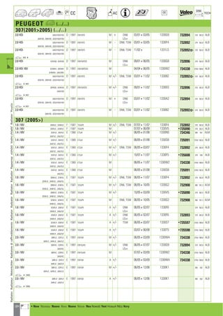 184
CC AC
DIM.
OE TECH
PEUGEOT a (.../...)
307(20012005) (.../...)
2.0 HDi 3AR/HYB/HYM D 1997 DW10TD M + DN6 03/01403/05 1330G9 732894 378 562,8 ALB
3ERHYB ; 3HRHYB ; 3CR/HYB/HYM LEx+
2.0 HDi 3AR/HYB/HYM D 1997 DW10TD M - DN6, TSW 03/01403/05 1330F4 732892 378 562,8 ALB
3ERHYB ; 3HRHYB ; 3CR/HYB/HYM
2.0 HDi 3AR/HYB/HYM D 1997 DW10TD M - DN6, TSW 11/024 1331LS 732892] 378 562,8 ALB
3ERHYB ; 3HRHYB ; 3CR/HYB/HYM
a 94914
2.0 HDi 3CRHSB ; 3ERHSB D 1997 DW10ATED M DN6 09/01406/05 1330G8 732896 378 562,8 ALB
LEx+
2.0 HDi 16V 3CRHRH ; 3ERHRH D 1997 DW10BTED4 M 04/04406/05 1330W2 734338 378,6 568,8 ALB
3HRHRH ; 3AR/HRH
2.0 HDi 3AR/HYB/HYM D 1997 DW10TD M +/- DN6, TSW 03/01411/02 133082 732892] 378 562,8 ALB
3ERHYB ; 3HRHYB ; 3CR/HYB/HYM
a 49491
2.0 HDi 3ERHSB ; 3HRHSB D 1997 DW10ATED M +/- DN6 09/01411/02 1330E0 732896 378 562,8 ALB
3AR/HSB LEx+
a 49491
2.0 HDi 3AR/HYB/HYM D 1997 DW10TD M + DN6 03/01411/02 1330A2 732894 378 562,8 ALB
3ERHYB ; 3HRHYB ; 3CR/HYB/HYM LEx+
a 49491
2.0 HDi 3AR/HYB/HYM D 1997 DW10TD M - DN6, TSW 03/01411/02 133082 732892] 378 562,8 ALB
3HRHYB ; 3CR/HYB/HYM
307 (2005)
1.6 i 16V 3ENFUC ; 3HNFUC F 1587 TU5JP4 M +/- DN6, TSW 07/07411/07 1330F4 732892 378 562,8 ALB
1.6 i 16V 3ENFUC ; 3HNFUC F 1587 TU5JP4 M 07/07406/08 1330V5 •735090 378 562,5 ALB
1.4 i 16V 3CKFUC ; 3EKFUC E 1360 ET3J4 M +/- 06/05401/08 1330N5 734346 380 551 ALM
3GKFUC ; 3AK/FUC
1.4 i 16V 3CKFUC ; 3EKFUC E 1360 ET3J4 M +/- 06/05401/08 1330S8 735091 378,6 562,6 ALB
3GKFUC ; 3AK/FUC
1.4 i 16V 3CKFUC ; 3EKFUC E 1360 ET3J4 M +/- DN6, TSW 06/05403/07 1330F4 732892 378 562,8 ALB
3GKFUC ; 3AK/FUC
1.4 i 16V 3CKFUC ; 3EKFUC E 1360 ET3J4 M +/- 10/07411/07 1330F5 •735608 378 536 ALB
3GKFUC ; 3AK/FUC
1.4 i 16V 3CKFUC ; 3EKFUC E 1360 ET3J4 M 06/05411/07 1330W2 734338 378,6 568,8 ALB
3GKFUC ; 3AK/FUC
1.4 i 16V 3CKFUC ; 3EKFUC E 1360 ET3J4 M 06/05401/08 1330S8 735091 378,6 562,6 ALB
3AK/FUC
1.6 i 16V 3BNFUC ; 3CNFUL E 1587 TU5JP4 M +/- DN6, TSW 06/05411/07 1330F4 732892 378 562,8 ALB
3ENFUC ; 3HNFUC ; 3AN/FUL
1.6 i 16V 3BNFUC ; 3CNFUL E 1587 TU5JP4 M +/- DN6, TSW 06/05410/05 1330G2 732908 380 551,3 ALM
3ENFUC ; 3HNFUC ; 3AN/FUL
1.6 i 16V 3BNFUC ; 3CNFUL E 1587 TU5JP4 M +/- 10/05403/09 1330V5 •735090 378 562,5 ALB
3ENFUC ; 3HNFUC ; 3AN/FUL
1.6 i 16V 3CNFUL ; 3ENFUC E 1587 TU5JP4 M DN6, TSW 06/05410/05 1330G2 732908 380 551,3 ALM
3HNFUC ; 3AN/FUL
1.6 i 16V 3CNFUF ; 3ENFUF E 1587 TU5JP4 A +/- DN6 06/05402/07 1330F6 378 562,8 ALB
3HNFUF ; 3AN/FUF LEx+
1.6 i 16V 3CNFUF ; 3ENFUF E 1587 TU5JP4 A +/- DN6 06/05402/07 1330F6 732893 378 562,8 ALB
3HNFUF ; 3AN/FUF LEx+
1.6 i 16V 3CNFUF ; 3ENFUF E 1587 TU5JP4 A +/- TSW 06/05403/07 1330S7 •735597 378,6 568,8 ALB
3HNFUF ; 3AN/FUF
1.6 i 16V 3CNFUF ; 3ENFUF E 1587 TU5JP4 A +/- 03/07406/08 1330T5 •735598 378,6 568,8 ALB
3HNFUF ; 3AN/FUF
2.0 i 16V 3BRFJC ; 3CRFJC E 1997 EW10A M +/- 06/05403/09 1330W4 734338 378,6 568,8 ALB
3ERFJC ; 3HRFJC ; 3AR/FJC
2.0 i 16V 3BRFKC ; 3CRFKC E 1997 EW10J4S M +/- DN6 06/05407/07 1330G9 732894 378 562,8 ALB
3AR/FKC LEx+
2.0 i 16V 3BRFKC ; 3CRFKC E 1997 EW10J4S M 07/07403/09 1330W2 734338 378,6 568,8 ALB
3AR/FKC
2.0 i 16V 3BRFJF ; 3ERFJF E 1997 EW10A A +/- 06/05403/09 1330W4 734338 378,6 568,8 ALB
3HRFJF ; 3AR/FJF
2.0 i 16V 3BRFJC ; 3CRFJC E 1997 EW10A M +/- 06/05412/06 1330K1 380 562 ALB
3ERFJC ; 3HRFJC ; 3AR/FJC
a 410996
2.0 i 16V 3BRFJF ; 3ERFJF E 1997 EW10A A +/- 06/05412/06 1330K1 380 562 ALB
3HRFJF ; 3AR/FJF
a 410996
RadiatorRadiateurMotorkühlerRadiatorediraffreddamentoRadiatorRadyatörRadiatorRadiadorРадиаторvízhűtőVodníchladičRadiatorΨυγείοa
a • New Nouveau Nuevo Novo Nuovo Nieuw Neu Nowość Yeni Новый ¡¤Ô Novy
ahi =m ci
 