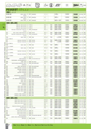 186
CC AC
DIM.
OE TECH
PEUGEOT a (.../...)
308 (.../...)
2.0 HDi 16V 4CRHRJ ; 4HRHRJ D 1997 DW10BTED4 A + 01/084 1330W2 734338 378,6 568,8 ALB
4AR/HRJ
2.0 HDi 16V 4BRHRJ ; 4CRHRJ D 1997 DW10BTED4 A 09/074 1330W2 734338 378,6 568,8 ALB
4AR/HRJ
2.0 HDi 16V 4ARHRJ ; 4CRHRJ D 1997 DW10BTED4 A 09/07412/07 1330S5 734338 378,6 568,8 ALB
309 (8589)
1.1 10A/E11/E12 ; 10C/E11/E12/G10 E 1118 E1 M + TSW 09/85406/89 1300H2 730015 610 360 CBS
1.1 10A/E11/E12 ; 10C/E11/E12/G10 E 1118 E1 M - TSW 09/85406/89 1300N8 816700 390 377,5 ALM
1.1 10A/E11/E12 ; 10C/E11/E12/G10 E 1118 E1 M - TSW 09/85406/89 1300N9 816555 390 377,5 ALM
1.3 10A/G12/G22 ; 10C/D22/G12/G27 ; 10S/E11/E12 E 1294 G1A,G1B,G2,G2S M + TSW 09/85407/89 1300L5 730015 610 360 CBS
G11/G12
1.3 10CG12 ; 10A/G12 ; 10S/E11/E12/G11/G12 E 1294 G1A,G1B M + TSW 09/85407/89 1300H2 730015 610 360 CBS
1.3 10A/G12/G22 ; 10C/D22/G12/G27 ; 10S/E11/E12 E 1294 G1A,G1B,G2,G2S M - TSW 09/85407/89 1300N8 816700 390 377,5 ALM
G11/G12
1.4 i 10AKD2 ; 10CKD2 E 1360 TU3M M +/- TSW 407/89 1300N1 816555 390 377,5 ALM
a 29632514
1.4 10A/K12/K22 ; 10C/K12/K22 E 1360 TU3,TU3S M + TSW 08/88407/89 1300N3 730015 610 360 CBS
1.4 10A/K12/K22 ; 10C/K12/K22 E 1360 TU3,TU3S M - TSW 407/89 1300N1 816555 390 377,5 ALM
a 29632514
1.4 i 10AKD2 ; 10CKD2 E 1360 TU3M M +/- TSW 08/884 1300N9 816555 390 377,5 ALM
a 42963150
1.4 i 10AKD2 ; 10CKD2 E 1360 TU3M M +/- TSW 08/884 1300N8 816700 390 377,5 ALM
a 42963150
1.4 10A/K12/K22 ; 10C/K12/K22 E 1360 TU3,TU3S M - TSW 08/884 1300N9 816555 390 377,5 ALM
a 42963150
1.4 10A/K12/K22 ; 10C/K12/K22 E 1360 TU3,TU3S M - TSW 08/884 1300N8 816700 390 377,5 ALM
a 42963150
1.5 10AY22 E 1442 Y2 M + TSW 08/86406/89 1300L5 730015 610 360 CBS
1.6,1.6 i 10A/B11/B12/B22/B31 E 1580 XU51C,XU52C,XU5CP,XU5J1,XU5JA M + TSW 09/85407/89 1300L5 730015 610 360 CBS
B32/B51/B62/BA2 ; 10C/B12/B22/B62/BA2/G22
1.6 i 10AB62 ; 10CB62 E 1580 XU5J1,XU5JA M +/- TSW 09/85407/89 1300G2 730015 610 360 CBS
1.6 10A/B11/B12/B22/B31/B32/B51/BA2 ; 10C/B12 E 1580 XU51C,XU52C,XU5CP M - TSW 09/85404/89 1300N8 816700 390 377,5 ALM
B22/BA2/G22
1.6 10CBA2 ; 10A/B12/B51/BA2 E 1580 XU51C,XU52C,XU5CP M - TSW 09/85404/89 1300N9 816555 390 377,5 ALM
1.6 10A/B12/B22/B51/BA2 ; 10C/B12/B22 E 1580 XU51C,XU52C M - TSW 08/88407/89 1300N1 816555 390 377,5 ALM
1.6 10A/B14/BA4 ; 10C/B14/BA4 E 1580 XU51C A + TSW 09/85407/89 1300L5 730015 610 360 CBS
1.6 10A/B14 ; 10C/B14/BA4 E 1580 XU51C A +/- TSW 09/85407/89 1300G2 730015 610 360 CBS
1.6 10A/B14/BA4 ; 10C/B14/BA4 E 1580 XU51C A TSW 09/85404/89 1300N9 816555 390 377,5 ALM
1.6 10AJ22 E 1592 J2 M + TSW 08/86406/89 1300L5 730015 610 360 CBS
1.9 i 10A/DD2/DF2/DK2 ; 10C/D62/DD2/DF2 E 1905 XU9JA,XU9JAZ,XU9M M +/- TSW 09/85407/89 1300G2 730015 610 360 CBS
1.9,1.9 i 10A/D22/D62/DD2/DF2 E 1905 XU92C,XU9JA,XU9JAZ,XU9M M + TSW 09/85407/89 1300L5 730015 610 360 CBS
DK2 ; 10C/B62/D22/D62/DD2/DE2/DF2/DK2
1.9 10AD22 ; 10CD22 E 1905 XU92C M - TSW 09/85404/89 1300N8 816700 390 377,5 ALM
1.9 10AD22 ; 10CD22 E 1905 XU92C M - TSW 04/89407/89 1300N1 816555 390 377,5 ALM
1.9 i 10CDF4 ; 10A/D64/DF4 E 1905 XU9JA A + TSW 08/88407/89 1300L5 730015 610 360 CBS
1.9 i 10A/D64/DF4 E 1905 XU9JA A +/- TSW 08/88407/89 1300G2 730015 610 360 CBS
1.7 D 10CA92 ; 10SA92 ; 10A/A92 D 1769 XUD7 M +/- TSW 08/86406/89 1301R7 730634 610 358 CBS
1.7 D 10CA92 ; 10SA92 ; 10A/A92 D 1769 XUD7 M + 08/86406/89 1300C3 360 359 ALM
1.7 D 10CA92 ; 10SA92 ; 10A/A92 D 1769 XUD7 M + TSW 08/86406/89 1300J4 730634 610 358 CBS
1.7 D 10CA92 ; 10SA92 ; 10A/A92 D 1769 XUD7 M TSW 08/86406/89 1300G2 730015 610 360 CBS
1.9 D 10AD92 D 1905 XUD9 M +/- TSW 08/86407/89 1300G2 730015 610 360 CBS
1.9 D 10A/D92/DJ2 ; 10SD92 ; 10C/D92/DJ2 D 1905 XUD9 M + TSW 08/86407/89 1300J4 730634 610 358 CBS
1.9 D 10A/D92/DJ2 ; 10SD92 ; 10C/D92/DJ2 D 1905 XUD9 M + 08/86407/89 1300C3 360 359 ALM
309 (8994)
1.1 3CB2A2 ; 3CE1A2 ; 3SE1A2 ; 3AE/1A2 E 1118 E1 M +/- TSW 07/89407/92 1300N8 816700 390 377,5 ALM
1.1 3CB2A2 ; 3CE1A2 ; 3SE1A2 ; 3AE/1A2 E 1118 E1 M +/- TSW 08/89407/92 1300N9 816555 390 377,5 ALM
1.1 3CB2A2 ; 3CE1A2 ; 3SE1A2 ; 3AE/1A2 E 1118 E1 M + TSW 08/89407/92 1300H2 730015 610 360 CBS
1.1 3AE1A2 E 1118 E1 M TSW 08/89407/92 1300N8 816700 390 377,5 ALM
1.1 3AH/1A1/1A2 ; 3CH/1A1/1A2 ; 3SH/1A1/1A2 E 1124 TU1 M + TSW 08/89408/93 1300N3 730015 610 360 CBS
1.1,1.1 i 3AH/1A1/1A2/DZ2 E 1124 TU1,TU1M M - TSW 08/89408/93 1300N1 816555 390 377,5 ALM
3CH/1A1/1A2/DZ2 ; 3SH/1A1/1A2
1.3 3CG1A2 ; 3SG1A2 ; 3AG/1A2 E 1294 G1A M +/- TSW 08/89407/92 1300N8 816700 390 377,5 ALM
1.3 3CG1A2 ; 3SG1A2 ; 3AG/1A2 E 1294 G1A M +/- TSW 08/89407/92 1300N9 816555 390 377,5 ALM
1.3 3CG1A2 ; 3SG1A2 ; 3AG/1A2 E 1294 G1A M + TSW 08/89407/92 1300H2 730015 610 360 CBS
1.4,1.4 i 3AK/1D2/1G2/2B2/2D2 E 1360 TU3,TU3A,TU3F2,TU3M,TU3S M + TSW 08/89408/94 1300L5 730015 610 360 CBS
3AZ/DZ2 ; 3SK1G2 ; 3CK/1D2/1G2/2B2/2D2/DZ2
1.4 3AK/1G2/3A1 E 1360 TU3,TU3A M + TSW 08/90408/93 1300N3 730015 610 360 CBS
RadiatorRadiateurMotorkühlerRadiatorediraffreddamentoRadiatorRadyatörRadiatorRadiadorРадиаторvízhűtőVodníchladičRadiatorΨυγείοa
a • New Nouveau Nuevo Novo Nuovo Nieuw Neu Nowość Yeni Новый ¡¤Ô Novy
ahi =m ci
 