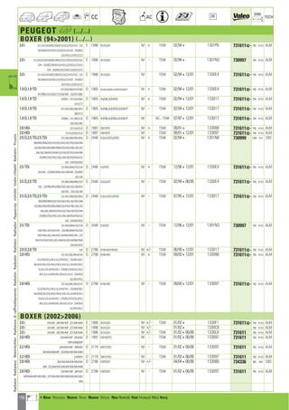 196
CC AC
DIM.
OE TECH
PEUGEOT h (.../...)
BOXER (942001) (.../...)
2.0 i 231/A22/A24/B22/B24/C22/G22/H22/V22 ; 232 E 1998 XU10J2U M + TSW 02/944 1301P6 731611] 790 414,5 ALM
B22/B24/G22/H22/J22/K22/L22/V22 ; 233/B22
G22/H22/J22/K22/L22
2.0 i 231/A22/A24/A34/B22/B24/C22/C24/G22/H22/V22 E 1998 XU10J2U M - TSW 02/944 1301N3 730997 790 414,5 ALM
V24 ; 232/B22/B24/G22/H22/J22/K22/L22/V22
V24 ; 233/B22/G22/H22/J22/K22/L22
2.0 i 231/A22/A24/B22/B24/C22/G22/H22/V22 ; 232 E 1998 XU10J2U M TSW 02/94412/01 1330E4 731611] 790 414,5 ALM
B22/B24/G22/H22/J22/K22/L22/V22 ; 233/B22
G22/H22/J22/K22/L22
1.9 D,1.9 TD 231/A32/A62/A72/A82 D 1905 XUD9A,XUD9AU,XUD9TEF,XUD9UTF M + TSW 02/94412/01 1330E4 731611] 790 414,5 ALM
B72/B82/C32/C62/C72/C82/V82 ; 232/B72/B82
1.9 D,1.9 TD 232B72 ; 231/A32/A62 D 1905 XUD9A,XUD9TEF M + TSW 02/94412/01 133017 731611] 790 414,5 ALM
A72/C72
1.9 D,1.9 TD 231/A32/A62/A82/B72 D 1905 XUD9A,XUD9TEF,XUD9UTF M - TSW 02/94412/01 133017 731611] 790 414,5 ALM
B82/C72
1.9 D,1.9 TD 232B82 ; 231/A82/C32 D 1905 XUD9A,XUD9AU,XUD9UTF M AC-, TSW 07/97412/01 133017 731611] 790 414,5 ALM
C62/C82/V82
2.0 HDi 231/AJ2/VJ2 D 1997 DW10TD M + TSW 09/014 133098 731611] 790 414,5 ALM
2.0 HDi 231/AJ2/BJ2/VJ2 D 1997 DW10TD M - TSW 09/01412/01 133097 731611] 790 414,5 ALM
2.5 D,2.5 TD,2.5 TDi 231/A52/B02/B52/B54 D 2446 DJ5,DJ5T,DJ5TED M + TSW 02/944 1301N6 730999 1000 414 CBS
B59/B92/B94/C02/C42/G52/H52/J52/V52/V54/V94
232/B02/B52/B54/B92/B94/G52/H52/H92/J02/J52
J54/J92/J94/K52/K54/L52/L54/L92/V52/V54/V94
233/B52/G52/H52/J52/J54/J92/K52/K54/L52
L54 ; 234/G52/K52
2.5 TDi 231/B42/B44/C42/C44 D 2446 DJ5TED M + TSW 12/96412/01 1330E4 731611] 790 414,5 ALM
J42/V42 ; 232/B42/B44/J42/J44/V44 ; 233/B42
J42/J44
2.5 D,2.5 TD 231/B02/B59/B92/C02 D 2446 DJ5,DJ5T M - TSW 02/94406/95 1330E4 731611] 790 414,5 ALM
V52 ; 232/B02/B52/B92/G52/J02/J52/J92/K52
L92/V52 ; 233/J52/J92
2.5 D,2.5 TD,2.5 TDi 231/A52/B02/B52/B54 D 2446 DJ5,DJ5T,DJ5TED M - TSW 07/95412/01 133017 731611] 790 414,5 ALM
B59/B92/B94/C02/C42/G52/H52/J52/V52/V94
232/B02/B52/B54/B92/B94/G52/H52/H92/J02/J52
J54/J92/J94/K52/K54/L52/L54/L92/V52/V94
233/B52/G52/H52/J52/J54/J92/K52/K54/L52
L54 ; 234/G52/K52
2.5 TDi 231/B42/B44/C42/C44 D 2446 DJ5TED M - TSW 12/96412/01 1301N3 730997 790 414,5 ALM
G42/H42/J42/U42/V42 ; 232/B42/B44/F42/G42
H42/H44/J42/J44/K42/L44/N42/N44/V44 ; 233
B42/F42/G42/H42/J42/J44/K4/L42/L44/N42/N44
234/G42/K42
2.8 D,2.8 TD 232 D 2798 8140-43,8140-63 M +/- TSW 06/99412/01 133017 731611] 790 414,5 ALM
2.8 HDi 231/AL2/BL2/BL4/CH2 D 2798 8140-43S M + TSW 09/00412/01 133098 731611] 790 414,5 ALM
CL2/GH2/GL2/HL2/JL2/VH2/VL2 ; 232/BH2/BL2
BL4/GH2/GL2/GL4/HL2/HL4/JH2/JL2/JL4/KH2/KL2
KL4/LL2/LL4/VH2/VL2 ; 233/BL2/GH2/GL2/HL2
JH2/JL2/JL4/KH2/KL2/KL4/LL2/LL4 ; 234/GH2
GL2/KH2/KL2
2.8 HDi 231/AL2/BL2/BL4/CH2 D 2798 8140-43S M - TSW 09/00412/01 133097 731611] 790 414,5 ALM
CL2/GH2/GL2/HL2/JL2/VH2/VL2 ; 232/BH2/BL2
BL4/GH2/GL2/GL4/HL2/HL4/JH2/JL2/JL4/KH2/KL2
KL4/LL2/LL4/VH2/VL2 ; 233/BL2/GH2/GL2/HL2
JH2/JL2/JL4/KH2/KL2/KL4/LL2/LL4 ; 234/GH2
GL2/KH2/KL2
BOXER (20022006)
2.0 i ZAT/MF ; ZBT/MF/MP ; ZCT/MF/MM E 1998 XU10J2U M +/- TSW 01/024 1330F1 731611] 790 414,5 ALM
2.0 i ZAT/MF ; ZBT/MF/MP ; ZCT/MF/MM E 1998 XU10J2U M +/- 01/024 1330C8 790 414,5 ALM
2.0 i ZAT/MF ; ZBT/MF/MP ; ZCT/MF/MM E 1998 XU10J2U M +/- TSW 01/02406/06 1330L8 731611 790 414,5 ALM
2.0 HDi ZAA/MF/MP ; ZBA/MD D 1997 DW10UTD M - TSW 01/02406/06 133097 731611 790 414,5 ALM
MFA/MNB/MP
2.2 HDi ZAR/MFA/MP ; ZBR/MD D 2179 DW12TED M - TSW 01/02406/06 133097 731611 790 414,5 ALM
MF/MH/MN/MP ; ZCR/MD/MF/MH/MM
2.2 HDi ZARMFA D 2179 DW12TED M TSW 01/02406/06 133097 731611 790 414,5 ALM
2.8 HDi ZBZ/MA/MD/MF/MG/MH D 2798 F28TDCR M +/- 04/04406/06 133080 734336 380 694 CBS
MN ; ZCZ/MA/MC/MD/MF/MG/MH/MN
2.8 HDi ZAP/MF/MP ; ZBP/MD D 2798 F28TDCR M - TSW 01/02406/06 133097 731611 790 414,5 ALM
MFB/MH/MP/WF/WN ; ZCP/MD/MF/MH/MM/WA/WC/WD
WN
RadiatorRadiateurMotorkühlerRadiatorediraffreddamentoRadiatorRadyatörRadiatorRadiadorРадиаторvízhűtőVodníchladičRadiatorΨυγείοa
a • New Nouveau Nuevo Novo Nuovo Nieuw Neu Nowość Yeni Новый ¡¤Ô Novy
ahi =m ci
 