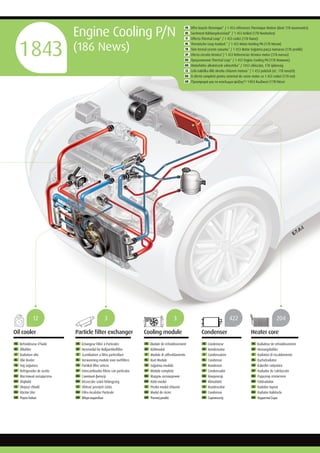 Engine Cooling P/N
(186 News)
FR Refroidisseur d’huile
DE Ölkühler
IT Radiatore olio
NL Olie Koeler
TU Yağ soğutucu
SP Refrigerador de aceite
RU Масляный охладитель
HU Olajhűtő
CZ Olejový chladič
RO Răcitor Ulei
GR ΨυγείοΛαδιού
Oil cooler
FR Module de refroidissement
DE Kühlmodul
IT Modulo di raffreddamento
NL Koel Module
TU Soğutma modülü
SP Módulo completo
RU Модуль охлаждения
HU Hűtő-modul
CZ Přední modul chlazení
RO Modul de răcire
GR Ψυκτικήμονάδα
Cooling module
FR Condenseur
DE Kondensator
IT Condensatore
NL Condensor
TU Kondenser
SP Condensador
RU Конденсор
HU Klímahűtő
CZ Kondenzátor
RO Condensor
GR Συμπυκνωτής
Condenser
FR Radiateur de refroidissement
DE Heizungskühler
IT Radiatori di riscaldamento
NL Kachelradiator
TU Kalorifer radyatörü
SP Radiador de calefacción
RU Радиатор отопителя
HU Fűtőradiátor
CZ Radiátor topení
RO Radiator Habitaclu
GR ΘερμαντικόΣώμα
Heater core
FR Echangeur Filtre à Particules
DE Heizmodul für Rußpartikelfilter
IT Scambiatore a filtro particellare
NL Verwarming module voor roetfilters
TU Partikül filtre ısıtıcısı
SP Intercambiador filtros con partículas
RU Сажевый фильтр
HU Részecske szűrő fűtőegység
CZ Ohřívač pevných částic
RO Filtru Incalzitor Particule
GR Φίλτροσωματιδίων
Particle filter exchanger
12 3 3 422 204
r sd Y
FR Offre boucle thermique* / 1 453 références Thermique Moteur (dont 178 nouveautés)
DE Sortiment Kühlungskreislauf* / 1 453 Artikel (178 Neuheiten)
IT Offerta Thermal Loop* / 1 453 codici (178 Nuovi)	
NL Thermische Loop Aanbod * / 1 453 Motor Koeling PN (178 Nieuw)
TR Tüm termal çevrim sunumu* / 1 453 Motor Soğutma parça numarası (178 yenilik)
SP Oferta circuito térmico*/ 1 453 Referencias térmico motor (178 nuevas)
RU Предложение Thermal Loop* / 1 453 Engine Cooling PN (178 Новинок)
HU Motorhűtés alkatrészek választéka* / 1453 cikkszám, 178 újdonság
CZ Celá nabídka dílů okruhu chlazení motoru* / 1 453 položek (vč. 178 nových)
RO O ofertă completă pentru sistemul de racire motor cu 1 453 coduri (178 noi)
GR Προσφορά για το κύκλωμα ψύξης*/ 1453 Κωδικοί (178 Nέοι)
 