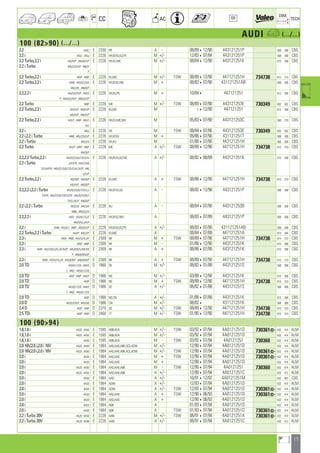17
a
a
CC AC
DIM.
OE TECH
AUDI a (.../...)
100 (8290) (.../...)
2.2 443C E 2200 PR A - 08/89412/90 443121251P 568 308 CBS
2.2 i 443J ; 445J E 2226 HX,KF,KU,KZ,PX M +/- 12/83407/84 443121251P 568 308 CBS
2.2 Turbo,2.2 i 443/H/P ; 444/8/H/P E 2226 HX,KU,MC M +/- 08/84412/90 443121251K 615 308 CBS
2.2 i Turbo 445/2/5/H/P ; 446/H
P
2.2 Turbo,2.2 i 445P ; 446P E 2226 KU,MC M +/- TSW 08/89412/90 447121251H 734738 615 310 CBS
2.2 Turbo,2.2 i 4448 ; 443/0/2/5/6 E 2226 HX,KF,KU,MC M + 08/82407/90 431121251AB 568 308 CBS
445/2/6 ; 446/8/P
2.2,2.2 i 443/5/D/H/P ; 444/5 E 2226 HX,KU,PX M + 10/844 447121251 615 308 CBS
P ; 445/5/D/H/P ; 446/5/D/P
2.2 Turbo 446P E 2226 MC M +/- TSW 08/89407/90 443121253E 730349 602 302 CBS
2.2 Turbo,2.2 i 443/H/P ; 444/H/P E 2226 KU,MC M 412/90 447121251 615 308 CBS
445/H/P ; 446/H/P
2.2 Turbo,2.2 i 443/2 ; 446P ; 445/2 E 2226 HX,KU,MC,WU M 05/83407/90 443121253C 560 270 CBS
6/J
2.2 i 4452 E 2226 HX M TSW 08/84407/86 443121253E 730349 602 302 CBS
2.2 i,2.2 i Turbo 4468 ; 445/2/5/D/P E 2226 HX,KF,KU M + 09/86407/90 431121251T 568 308 CBS
2.2 i Turbo 445/2/5 E 2226 HX,KU M 01/88407/90 443121251H 568 308 CBS
2.2 Turbo 443/P ; 445P ; 446P E 2226 MC A +/- TSW 08/89412/90 447121251H 734738 615 310 CBS
444/B/P
2.2,2.2 Turbo,2.2 i 443/0/2/5/6/7/D/G/H E 2226 HX,KF,KU,KZ,MC A +/- 08/82408/89 443121251K 615 308 CBS
2.2 i Turbo J/K/P/R ; 444/2/5/6
7/D/H/P/R ; 445/0/2/5/6/7/D/G/H/J/K/P ; 446
6/H/P
2.2 Turbo,2.2 i 443/B/P ; 444/6/P E 2226 KU,MC A + TSW 08/86412/90 447121251H 734738 615 310 CBS
445/H/P ; 446/B/P
2.2,2.2 i,2.2 i Turbo 443/0/2/5/6/7/D/G/J E 2226 HX,KF,KU,KZ A - 08/82412/90 443121251P 568 308 CBS
K/P/R ; 444/2/5/6/7/8/D/P/R ; 445/0/2/5/6/7
D/G/J/K/P ; 446/6/P
2.2 i,2.2 i Turbo 443/5/6 ; 444/5/6 E 2226 KU A - 08/84407/90 443121253B 568 308 CBS
4466 ; 445/0/2/5
2.2,2.2 i 4442 ; 443/6/7/G/P E 2226 HX,KF,KZ,WU A 08/83407/89 443121251P 568 308 CBS
445/5/G/J/K/P
2.2 i 4448 ; 443/6/7 ; 446P ; 445/0/D/P E 2226 HX,KF,KU,KZ,PX A +/- 08/83407/90 431121251AB 568 308 CBS
2.2 Turbo,2.2 i Turbo 443/P ; 445/2/P E 2226 KU,MC A 08/84407/89 447121251A 615 264 CBS
2.3 i 445H ; 4468 ; 443/G/H/J/K E 2309 NF M + TSW 08/89407/90 447121251H 734738 615 310 CBS
2.3 i 445P ; 446P E 2309 NF M - 01/88412/90 443121251K 615 308 CBS
2.3 i 444B ; 443/2/B/G/H/J/K/M/P ; 445/8/B/G/H/K/M E 2309 NF A + 08/86407/90 443121251K 615 308 CBS
P ; 446/8/B/M/P
2.3 i 444B ; 443/G/H/J/K ; 445/8/B/P ; 446/8/M/P E 2309 NF A + TSW 08/89407/90 447121251H 734738 615 310 CBS
2.0 TD 443/0/1/2/6 ; 444/0 D 1986 DE M +/- 08/82401/88 443121251S 568 308 CBS
2 ; 4462 ; 445/0/1/2/6
2.0 TD 445P ; 446P ; 444/P D 1986 NC M +/- 03/88412/90 443121251K 615 308 CBS
2.0 TD 443P D 1986 NC M + TSW 08/89412/90 447121251H 734738 615 310 CBS
2.0 TD 443/0/1/2/6 ; 444/0 D 1986 DE A +/- 08/82401/88 443121251S 568 308 CBS
2 ; 4462 ; 445/0/1/2/6
2.0 TD 443P D 1986 NC,CN A +/- 01/88407/88 443121251K 615 308 CBS
2.0 D 443/0/2/6/P ; 445/0/6 D 1986 CN M +/- 08/824 431121251K 568 308 CBS
2.4 D 443P ; 445P D 2370 3D M +/- TSW 08/89412/90 447121251H 734738 615 310 CBS
2.5 TDi 443P ; 445P D 2460 1T M +/- TSW 01/90412/90 447121251H 734738 615 310 CBS
100 (9094)
1.6,1.6 i 4A20 ; 4A50 E 1595 ABB,ADA M +/- TSW 03/92407/94 4A0121251D 730361] 632 414 ALM
1.6,1.6 i 4A20 ; 4A50 E 1595 ABB,ADA M +/- 03/92407/94 4A0121251D 632 414 ALM
1.6,1.6 i 4A50 E 1595 ABB,ADA M - TSW 03/92407/94 4A0121251 730360 632 414 ALM
2.0 16V,2.0 i,2.0 i 16V 4A20 ; 4A50 E 1984 AAD,AAE,ABK,ACE,ADW M +/- 12/90407/94 4A0121251D 632 414 ALM
2.0 16V,2.0 i,2.0 i 16V 4A20 ; 4A50 E 1984 AAD,AAE,ABK,ACE,ADW M +/- TSW 12/90407/94 4A0121251D 730361] 632 414 ALM
2.0 i 4A20 E 1984 AAD,AAE M + TSW 12/90407/94 4A0121251D 730361] 632 414 ALM
2.0 i 4A20 E 1984 AAD,AAE M + 12/90407/94 4A0121251D 632 414 ALM
2.0 i 4A20 ; 4A50 E 1984 AAD,AAE,ABK M - TSW 12/90407/94 4A0121251 730360 632 414 ALM
2.0 i 4A20 ; 4A50 E 1984 AAD,AAE,ABK A +/- 12/90407/94 4A0121251C 632 412 ALM
2.0 i 4A50 E 1984 AAD A +/- 10/91412/92 4A0121251M 632 407 CBS
2.0 i 4A20 E 1984 ADW A +/- 12/93407/94 4A0121251D 632 414 ALM
2.0 i 4A20 E 1984 ADW A +/- TSW 12/93407/94 4A0121251D 730361] 632 414 ALM
2.0 i 4A20 E 1984 AAD,AAE A + TSW 12/90406/93 4A0121251D 730361] 632 414 ALM
2.0 i 4A20 E 1984 AAD,AAE A + 12/90406/93 4A0121251D 632 414 ALM
2.0 i 4A20 E 1984 ABK A 01/93407/94 4A0121251D 632 414 ALM
2.0 i 4A20 E 1984 ABK A TSW 01/93407/94 4A0121251D 730361] 632 414 ALM
2.2 i Turbo 20V 4A28 ; 4A58 E 2226 AAN M +/- TSW 08/91407/94 4A0121251A 730361] 632 414 ALM
2.2 i Turbo 20V 4A28 ; 4A58 E 2226 AAN A +/- 08/91407/94 4A0121251C 632 412 ALM
ahi =m ci
 