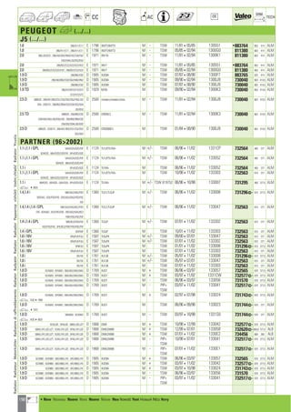 198
CC AC
DIM.
OE TECH
PEUGEOT h (.../...)
J5 (.../...)
1.8 280/A11/C11 E 1796 XM7T,XM7T3 M - TSW 11/81405/85 130551 •883764 663 414 ALM
1.8 280/A11/C11 ; 290/A11/C11 E 1796 XM7T,XM7T3 M - TSW 05/85402/94 1300G0 811380 663 414 ALM
2.0 280/J32/K32 ; 290/A42/B42/B44/C42/C44/D42 E 1971 XN1TA M - TSW 11/81402/94 1300K1 811380 663 414 ALM
G42/G44/J32/K32/K42
2.0 280/B22/C22/D22/G22/H22 E 1971 XN1T M - TSW 11/81405/85 130551 •883764 663 414 ALM
2.0 280/B22/C22/G22/H22 ; 290/B22/C22/G22 E 1971 XN1T M - TSW 05/85402/94 1300G0 811380 663 414 ALM
1.9 D 280/B62/C82 D 1905 XUD9A M - TSW 07/87408/90 1300F7 883765 825 414 ALM
1.9 D 290/A62/B62/C02/G62/M62/R62 D 1905 XUD9A M - TSW 09/90402/94 1300J9 730040 663 414,5 ALM
1.9 D 280/B62/C82 D 1905 XUD9A M TSW 07/87408/90 1300J9 730040 663 414,5 ALM
1.9 TD 290/A72/B72/C72/D72 D 1929 M705 M TSW 09/90402/94 1300K3 730040 663 414,5 ALM
G72/H72/V72
2.5 D 28B52D ; 280/A51/B52/C51/C52/D52/G52/H52/J52 D 2500 CRD93(651),CRD93(661),CRD93L M - TSW 11/81402/94 1300J9 730040 663 414,5 ALM
X54 ; 2G921D ; 290/B52/B54/C52/C54/G52/G54
J52/K52
2.5 TD 28B92D ; 280/B92/C92 D 2500 CRD93LS M - TSW 11/81402/94 1300K3 730040 663 414,5 ALM
C94/G92/H92/J92/K92/L92 ; 290/B92/B94/C92
C94/G92/G94/J92/K92
2.5 D 28B52D ; 2G921D ; 280/A51/B52/C51/C52/D52 D 2500 CRD93(661) M TSW 01/84408/90 1300J9 730040 663 414,5 ALM
G52/H52
PARTNER (962002)
1.1 i,1.1 i GPL 5AH/DZA/DZE/FXF E 1124 TU1JP,TU1M+ M +/- TSW 06/96411/02 1331CP 732564 460 377 ALM
5DHDZE ; 5BH/DZD/DZE/FXF ; 5FH/DZD/DZE
1.1 i,1.1 i GPL 5AH/DZA/DZE/FXF E 1124 TU1JP,TU1M+ M +/- TSW 06/96411/02 133052 732564 460 377 ALM
5DHDZE ; 5BH/DZD/DZE/FXF
1.1 i 5FH/DZD/DZE E 1124 TU1M+ M TSW 06/96411/02 133052 732564 460 377 ALM
1.1 i,1.1 i GPL 5AH/DZA/DZE/FXF E 1124 TU1JP,TU1M+ M TSW 10/98411/02 133303 732563 610 377 ALM
5DHDZE ; 5BH/DZD/DZE/FXF ; 5FH/DZD/DZE
1.1 i 5BHDZD ; 5DHDZE ; 5AH/DZA ; 5FH/DZD/DZE E 1124 TU1M+ M +/- TSW 819752 06/96410/98 133007 731295 460 377,5 ALM
a 48025
1.4,1.4 i 5BK/5A2/5AG/FXD E 1360 TU3.2,TU3JP M +/- TSW 06/96411/02 133008 731296] 610 377,5 ALM
5EK5AG ; 5CK/FXD/FXE ; 5FK/5A2/5AG/FXD/FXE
FXF
1.4,1.4 i,1.4 i GPL 5BK/5A2/5AG/6C2/FXD E 1360 TU3.2,TU3JP M +/- TSW 06/96411/02 133047 732563 610 377 ALM
FXE ; 5EK5AG ; 5CK/FXD/FXE ; 5FK/5A2/5AG/6C2
FWF/FXD/FXE/FXF
1.4 i,1.4 i GPL 5BK/6C2/FXD/FXE E 1360 TU3JP M +/- TSW 07/01411/02 133302 732563 610 377 ALM
5CK/FXD/FXE ; 5FK/6C2/FWF/FXD/FXE/FXF
1.4 i GPL 5FKFWF E 1360 TU3JP M TSW 10/01411/02 133303 732563 610 377 ALM
1.6 i 16V 5FN/FUF/FUU E 1587 TU5JP4 M +/- TSW 09/00407/01 133047 732563 610 377 ALM
1.6 i 16V 5FN/FUF/FUU E 1587 TU5JP4 M +/- TSW 07/01411/02 133302 732563 610 377 ALM
1.6 i 16V 5FNFUU E 1587 TU5JP4 M TSW 01/01411/02 133008 731296] 610 377,5 ALM
1.6 i 16V 5FN/FUF/FUU E 1587 TU5JP4 M TSW 07/01411/02 133303 732563 610 377 ALM
1.8 i 5FLFXE E 1761 XU7JB M +/- TSW 05/97411/02 133008 731296] 610 377,5 ALM
1.8 i 5FLFXE E 1761 XU7JB M +/- TSW 05/97407/01 133047 732563 610 377 ALM
1.8 i 5FLFXE E 1761 XU7JB M TSW 07/01411/02 133303 732563 610 377 ALM
1.8 D 5CA9AD ; 5FA9AD ; 5BA/9A2/9AD/9AG D 1769 XUD7 M + TSW 06/96403/97 133057 732565 670 377,5 ALM
1.8 D 5CA9AD ; 5FA9AD ; 5BA/9A2/9AD/9AG D 1769 XUD7 M + TSW 03/97411/02 1331CW 732577] 670 377,5 ALM
1.8 D 5CA9AD ; 5FA9AD ; 5BA/9A2/9AD/9AG D 1769 XUD7 M - TSW 06/96403/97 133056 731570 670 377,5 ALM
1.8 D 5CA9AD ; 5FA9AD ; 5BA/9A2/9AD/9AG D 1769 XUD7 M - PIP+ 03/97411/02 133041 732517] 670 377,5 ALM
TSW
1.8 D 5CA9AD ; 5FA9AD ; 5BA/9A2/9AD/9AG D 1769 XUD7 M + TSW 02/97407/98 133024 731743] 670 377,5 ALM
a 742047909
1.8 D 5CA9AD ; 5FA9AD ; 5BA/9A2/9AD/9AG D 1769 XUD7 M TSW 06/96409/96 133023 731744] 670 377 ALM
a 47972
1.8 D 5BA9AD ; 5CA9AD D 1769 XUD7 M - TSW 03/97410/98 1331S0 731744] 670 377 ALM
a 742048025
1.9 D 5CWJZE ; 5FWJZE ; 5BW/JZE/JZT D 1868 DW8 M + TSW 10/98412/99 133042 732577] 670 377,5 ALM
1.9 D 5BW/JYF/JZE/JZT ; 5CW/JYF/JZE ; 5FW/JYF/JZE D 1868 DW8,DW8B M + TSW 12/99407/01 133058 732620]668,8 377,5 ALB
1.9 D 5BW/JYF/JZE/JZT ; 5CW/JYF/JZE ; 5FW/JYF/JZE D 1868 DW8,DW8B M + TSW 07/01411/02 1330E2 734456 669 365 ALB
1.9 D 5BW/JYF/JZE/JZT ; 5CW/JYF/JZE ; 5FW/JYF/JZE D 1868 DW8,DW8B M - PIP+ 10/98407/01 133041 732517] 670 377,5 ALM
TSW
1.9 D 5BW/JYF/JZE/JZT ; 5CW/JYF/JZE ; 5FW/JYF/JZE D 1868 DW8,DW8B M - PIP+ 07/01411/02 1330E1 732517] 670 377,5 ALM
TSW
1.9 D 5CD9BD ; 5DD9BD ; 5BD/9BD/JYE ; 5FD/9BD/JYE D 1905 XUD9A M + TSW 06/96403/97 133057 732565 670 377,5 ALM
1.9 D 5CD9BD ; 5DD9BD ; 5BD/9BD/JYE ; 5FD/9BD/JYE D 1905 XUD9A M + TSW 03/97411/02 133042 732577] 670 377,5 ALM
1.9 D 5CD9BD ; 5BD/9BD/JYE ; 5FD/9BD/JYE D 1905 XUD9A M + TSW 03/97410/98 133024 731743] 670 377,5 ALM
1.9 D 5CD9BD ; 5DD9BD ; 5BD/9BD/JYE ; 5FD/9BD/JYE D 1905 XUD9A M - TSW 06/96403/97 133056 731570 670 377,5 ALM
1.9 D 5CD9BD ; 5DD9BD ; 5BD/9BD/JYE ; 5FD/9BD/JYE D 1905 XUD9A M - PIP+ 03/97411/02 133041 732517] 670 377,5 ALM
TSW
RadiatorRadiateurMotorkühlerRadiatorediraffreddamentoRadiatorRadyatörRadiatorRadiadorРадиаторvízhűtőVodníchladičRadiatorΨυγείοa
a • New Nouveau Nuevo Novo Nuovo Nieuw Neu Nowość Yeni Новый ¡¤Ô Novy
ahi =m ci
 