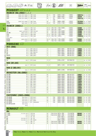 200
CC AC
DIM.
OE TECH
PEUGEOT h (.../...)
RANCH (962002) (.../...)
1.9 D 5CD9BD ; 5FDJYE ; 5BD/9BD D 1905 XUD9A M + TSW 03/97411/02 133042 732577] 670 377,5 ALM
1.9 D 5CD9BD ; 5FDJYE ; 5BD/9BD D 1905 XUD9A M - TSW 06/96403/97 133056 731570 670 377,5 ALM
1.9 D 5CD9BD ; 5FDJYE ; 5BD/9BD D 1905 XUD9A M - PIP+ 03/97411/02 133041 732517] 670 377,5 ALM
TSW
1.9 D 5CD9BD ; 5FDJYE ; 5BD/9BD D 1905 XUD9A M TSW 06/96410/98 133023 731744] 670 377 ALM
2.0 HDi 5BRHYF ; 5CRHYF D 1997 DW10TD M +/- TSW 01/01411/02 1330C9 732620]668,8 377,5 ALB
RANCH (2002)
1.4 i GBKFWB E 1360 TU3JP M +/- DN6, TSW 11/02405/08 1330G2 732908 380 551,3 ALM
1.4 i GBKFWB E 1360 TU3JP M +/- DN6, TSW 11/024 1330G3 732890] 378 562,5 ALB
1.4 i GBK/FVC ; GJK/FVC/FWB E 1360 TU3A,TU3JP M DN6, TSW 11/02405/08 1330G2 732908 380 551,3 ALM
1.6 i 16V GBNFUB ; GJNFUB E 1587 TU5JP4 M DN6, TSW 11/02405/08 1330G2 732908 380 551,3 ALM
1.9 D GBWJYB ; GCWJYB D 1868 DW8B M +/- DN6, TSW 11/02405/08 1330F4 732892 378 562,8 ALB
1.9 D GBWJYB ; GCWJYB D 1868 DW8B M +/- DN6, TSW 12/034 1330N7 732892] 378 562,8 ALB
a 98844
2.0 HDi GBRHYB ; GCRHYB D 1997 DW10TD M +/- DN6, TSW 11/02405/08 1330F4 732892 378 562,8 ALB
2.0 HDi GJRHYB D 1997 DW10TD M DN6, TSW 11/02405/08 1330F4 732892 378 562,8 ALB
PORSCHE a
911 (996)
3.4 986 E 3387 M96,01/,04 A 09/97409/01 99610613150 734826 358 336 ALB
3.4 986 E 3600 M96,01/,04 A 09/97409/01 99610613150 734826 358 336 ALB
3.4 986 E 3387 M96,01/,04 A 09/97409/01 99610613251 734827 336 358 ALB
3.6 986 E 3596 M96,03 A 10/01408/05 99610613251 734827 336 358 ALB
3.6 GT3 986 E 3600 M96,79 A 10/01408/05 99610613251 734827 336 358 ALB
924
2.5 92N4 E 2479 M44.08 A +/- 07/85407/87 94410602703 500 329 ALB
944 (8184)
2.5 945012 E 2479 M44.01 A +/- 06/81412/84 94410602703 500 329 ALB
944-2 (8591)
2.5 945012 E 2479 M44.07 A +/- 08/87407/88 94410602703 500 329 ALB
BOXSTER (962002)
2.5 i 24V 986 E 2480 M96.20 M 08/96408/99 99610613251 734827 336 358 ALB
2.5 i 24V 986 E 2480 M96.20 M 08/96408/99 99610613151 734826 358 336 ALB
2.5 i 24V 986 E 2480 M96.20 A 08/96408/99 99610613150 734826 358 336 ALB
2.5 i 24V 986 E 2480 M96.20 A 08/96408/99 99610613251 734827 336 358 ALB
2.7 i 24V 986 E 2687 M96.22 M 08/99406/02 99610613151 734826 358 336 ALB
2.7 i 24V 986 E 2687 M96.22 M 08/99406/02 99610613251 734827 336 358 ALB
2.7 i 24V 986 E 2687 M96.22 A 08/99406/02 99610613151 734826 358 336 ALB
2.7 i 24V 986 E 2687 M96.22 A 08/99406/02 99610613251 734827 336 358 ALB
3.2 i 24V 986 E 3179 M96.21 M 08/99406/02 99610613151 734826 358 336 ALB
3.2 i 24V 986 E 3179 M96.21 M 08/99406/02 99610613251 734827 336 358 ALB
3.2 i 24V 986 E 3179 M96.21 A 08/99406/02 99610613151 734826 358 336 ALB
3.2 i 24V 986 E 3179 M96.21 A 08/99406/02 99610613251 734827 336 358 ALB
CAYENNE (20032006)
3.2 i V6 24V 9P3LA0 ; 9P4LA2 E 3189 M02.2Y M TSW 03/03412/05 95510614200 734741 710 551 ALB
3.2 i V6 24V 9P3LA0 ; 9P4LA2 E 3189 M02.2Y A TSW 03/03412/05 95510614200 734741 710 551 ALB
4.5 i V8 32V 9P4LA6 ; 9P3LA4 E 4511 M48.00 M TSW 03/03412/05 95510614200 734741 710 551 ALB
4.5 i V8 32V 9P4LA9 ; 9P6LA8 E 4511 M48.00,M48.50 A TSW 03/03412/05 95510614200 734741 710 551 ALB
4.5 i V8 Turbo 32V 9P3LA4 ; 9P3LA8
9P4LA6
RENAULT a
R4
1.1 GPL R112 ; R237 ; 210/B G 1108 688 M - TSW 819744 09/7541992 7701348798 883463 440 278 ALM
1.1 GPL R210 G 1108 688 M TSW 819744 09/8241992 7701348798 883463 440 278 ALM
0.7 R112 E 747 680 M - 07/61406/71 7701348916 252 358 CBS
0.8 R210 ; R239 ; R11/2 E 782 839 M - 07/71406/82 7701348916 252 358 CBS
0.8 R210 ; R239 ; R11/2 E 845 800,B1B M - 09/62406/86 7701348916 252 358 CBS
1.0 R112 E 956 C1C M - TSW 819744 07/8641990 7701348798 883463 440 278 ALM
1.0 R112 E 956 C1C M - TSW 819744 07/8641992 7701348798 883463 440 278 ALM
RadiatorRadiateurMotorkühlerRadiatorediraffreddamentoRadiatorRadyatörRadiatorRadiadorРадиаторvízhűtőVodníchladičRadiatorΨυγείοa
a • New Nouveau Nuevo Novo Nuovo Nieuw Neu Nowość Yeni Новый ¡¤Ô Novy
ahi =m ci
 