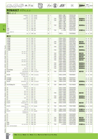 202
CC AC
DIM.
OE TECH
RENAULT a (.../...)
R9 (.../...)
1.7 L42/6/D/E/F/L E 1721 F2N,F3N M + 09/8341988 7700763166 440 390 CBS
1.7 L42/6/F E 1721 F2N,F3N M - 09/83409/86 7700765601 348 403 ALB
1.7 L42/6/D/F/L/N E 1721 F2N,F3N M - TSW 10/86412/88 7700773968 883959] 360 370 ALM
1.7 L42E E 1721 F3N M - TSW 10/86412/88 7700773700 810851] 390 397,5 ALB
1.7 L426 E 1721 F2N A + 09/8741988 7700763166 440 390 CBS
1.7 L426 E 1721 F2N A + 09/87412/88 7700759200 428 397,5 ALB
1.7 L426 E 1721 F2N A - TSW 09/87412/88 7700773968 883959] 360 370 ALM
1.7 L426 E 1721 F2N A 09/87412/88 7700765601 348 403 ALB
1.6 D L424 D 1595 F8M M + 10/8241988 7700763166 440 390 CBS
1.6 D L424 D 1595 F8M M - TSW 412/88 7700773700 810851] 390 397,5 ALB
a D0276174
1.6 D L424 D 1595 F8M M - 10/824 7700765602 398 403 ALB
R11
1.4 GPL B373 G 1397 C2J M + 07/84407/87 7700763166 440 390 CBS
1.4 GPL B373 G 1397 C2J M - 07/84409/86 7700765601 348 403 ALB
1.4 GPL B373 G 1397 C2J M - TSW 07/84407/87 7700725010 883729 360 396 ALM
1.4 GPL B373 G 1397 C2J M - TSW 10/86407/87 7700773968 883959] 360 370 ALM
1.7 GPL B376 G 1721 F2N M + 07/83407/89 7700763166 440 390 CBS
1.7 GPL B376 G 1721 F2N M - TSW 07/83407/89 7700725010 883729 360 396 ALM
1.7 GPL B376 G 1721 F2N M - 07/83409/86 7700765601 348 403 ALB
1.7 GPL B376 G 1721 F2N M - TSW 10/86407/89 7700773968 883959] 360 370 ALM
1.1 C371 ; S371 ; B37/1 E 1108 C1E M - 07/82409/86 7700765601 348 403 ALB
1.1 C371 ; S371 ; B37/1 E 1108 C1E M - TSW 07/82410/86 7700725010 883729 360 396 ALM
1.1 B371 E 1108 C1E M - TSW 10/86405/87 7700773968 883959] 360 370 ALM
1.1 B371 E 1108 C1E M TSW 07/82407/84 7700759195 883729 360 396 ALM
1.1 B371 E 1108 C1E M TSW 09/86405/87 7702146438 883959] 360 370 ALM
1.2 C37S ; S37S ; B37/S E 1237 C1G M - TSW 07/84410/86 7700725010 883729 360 396 ALM
1.2 C37S ; S37S ; B37/S E 1237 C1G M - 07/84409/86 7700765601 348 403 ALB
1.2 B37S E 1237 C1G M - TSW 10/86407/89 7700773968 883959] 360 370 ALM
1.2 C37S ; S37S ; B37/S E 1237 C1G M TSW 09/86407/89 7702146438 883959] 360 370 ALM
1.2 C37S E 1237 C1G M TSW 10/86407/89 7702159882 883959] 360 370 ALM
1.2 C37S ; S37S E 1237 C1G M TSW 10/86407/89 7700773968 883959] 360 370 ALM
1.4,1.4 Turbo C375 ; B37/2/3/5 E 1397 C1J,C2J M + 07/82407/89 7700763166 440 390 CBS
1.4,1.4 i B37/2/3/A/C/R/S E 1397 C1J,C2J,C3J M - TSW 07/82407/89 7700725010 883729 360 396 ALM
C37/2/3/A/C/R ; S37/2/3
1.4,1.4 i B37/2/3/R/S ; C37/2 E 1397 C1J,C2J,C3J M - 07/82407/89 7700765601 348 403 ALB
3/A/R ; S37/2/3
1.4 Turbo B375 ; C375 E 1397 C1J M - 09/83409/86 7700759197 360 403 ALB
1.4 Turbo B375 ; C375 E 1397 C1J M - 10/86407/89 7700775262 360 397,5 ALB
1.4,1.4 i B37/2/3/A/C/S ; C37 E 1397 C1J,C2J,C3J M - TSW 10/86407/89 7700773968 883959] 360 370 ALM
3/A/C
1.4,1.4 Turbo,1.4 i B37/2/3/5/A/C/R/S E 1397 C1J,C2J,C3J M TSW 09/86407/89 7702146438 883959] 360 370 ALM
C37/3/5/A/C/R
1.4 B373 ; C373 E 1397 C2J A + 07/82407/89 7700759200 428 397,5 ALB
1.4 B373 E 1397 C2J A + 07/83407/89 7700763166 440 390 CBS
1.4 B373 ; C373 E 1397 C2J A - 07/82407/89 7700765601 348 403 ALB
1.4 B373 ; C373 E 1397 C2J A - TSW 07/82410/86 7700725010 883729 360 396 ALM
1.4 B373 ; C373 E 1397 C2J A - 07/82410/86 7700759197 360 403 ALB
1.4 B373 E 1397 C2J A - TSW 10/86407/89 7700773968 883959] 360 370 ALM
1.4 B373 ; C373 E 1397 C2J A TSW 09/86407/89 7702146438 883959] 360 370 ALM
1.7 B376 E 1721 F2N M + 07/83406/87 7700763166 440 390 CBS
1.7,1.7 i B37/6/F ; C37/6/F E 1721 F2N,F3N M - 07/83407/89 7700765601 348 403 ALB
1.7,1.7 i B37/6/D/F/L/N ; C37 E 1721 F2N,F3N M - TSW 07/83407/89 7700725010 883729 360 396 ALM
6/D/F/L/N
1.7,1.7 i B37/6/D/F/L/N ; C37 E 1721 F2N,F3N M - TSW 10/86407/89 7700773968 883959] 360 370 ALM
6/D/F/L/N
1.7 i B37E ; C37E E 1721 F3N M - TSW 10/86407/89 7700773700 810851] 390 397,5 ALB
1.7,1.7 i B37/6/D/E/F/L/N E 1721 F2N,F3N M TSW 09/86407/89 7702146438 883959] 360 370 ALM
C37/6/D/E/F/L/N
1.7 B376 E 1721 F2N A + 06/87407/89 7700759200 428 397,5 ALB
1.7 B376 E 1721 F2N A - 06/87407/89 7700765601 348 403 ALB
1.7 B376 E 1721 F2N A - TSW 06/87407/89 7700725010 883729 360 396 ALM
1.7 B376 E 1721 F2N A - TSW 06/87407/89 7700773968 883959] 360 370 ALM
1.7 B376 E 1721 F2N A TSW 06/87407/89 7702146438 883959] 360 370 ALM
1.6 D B374 D 1595 F8M M + 07/83407/89 7700763166 440 390 CBS
1.6 D C374 ; S374 ; B37/4 D 1595 F8M M - TSW 407/89 7700773700 810851] 390 397,5 ALB
a D027740, E0370584
RadiatorRadiateurMotorkühlerRadiatorediraffreddamentoRadiatorRadyatörRadiatorRadiadorРадиаторvízhűtőVodníchladičRadiatorΨυγείοa
a • New Nouveau Nuevo Novo Nuovo Nieuw Neu Nowość Yeni Новый ¡¤Ô Novy
ahi =m ci
 