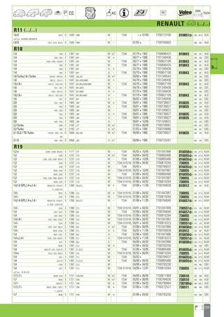 203
a
a
CC AC
DIM.
OE TECH
RENAULT a (.../...)
R11 (.../...)
1.6 D B374 D 1595 F8M M TSW 407/89 7700773700 810851] 390 397,5 ALB
a H016936, U0029284
1.6 D C374 ; S374 ; B37/4 D 1595 F8M M - 07/834 7700765602 398 403 ALB
R18
1.4 1349 E 1397 847 M +/- TSW 07/7941982 7700696425 810843 480 307 ALB
1.4 1340 ; 1350 E 1397 847 M + 09/7741986 7701349436 540 300 CBS
1.4 134/0 ; 2350 ; 135/0/9 E 1397 847 M - TSW 09/7741986 7700657109 810843 480 307 ALB
1.4 1340 E 1397 847 M TSW 09/7741986 7700696425 810843 480 307 ALB
1.4 1340 E 1397 847 A + 03/7941986 7701349436 540 300 CBS
1.4 1340 E 1397 847 A - TSW 03/7941986 7700657109 810843 480 307 ALB
1.6 Turbo,1.6 i Turbo 134/5/A ; 135/5/A E 1565 A5L,A7L M +/- 09/8041986 7701349543 420 326 CBS
1.6 134/1/2 ; 135/1/2 E 1647 841,A2M,A6M M + 04/7841986 7701349436 540 300 CBS
1.6,1.6 i 134/1/2 ; 135/1/2/8 E 1647 841,843,A2M,A6M M - TSW 04/7841986 7700657109 810843 480 307 ALB
1.6 1341 ; 1351 E 1647 841,A2M M - 04/7841986 7701349436 540 300 CBS
1.6 134/2 ; 135/1/2 E 1647 841,A6M A + 07/7941986 7701349436 540 300 CBS
1.6,1.6 i 134/1/2 ; 135/1/2/8 E 1647 841,843,A6M A - TSW 07/7941986 7700657109 810843 480 307 ALB
1.6 1341 E 1647 841 A - 06/8241986 7701349436 540 300 CBS
2.0 1343 ; 1353 E 1995 J6R M + TSW 09/8141986 7700736827 810835 640 328 ALB
2.0 1343 E 1995 J6R M - TSW 09/8141986 7700736827 810835 640 328 ALB
2.0 1343 ; 1353 E 1995 J6R M - 09/8141986 7701349631 420 326 CBS
2.0 1353 E 1995 J6R A + TSW 09/8141986 7700736827 810835 640 328 ALB
2.0 1343 E 1995 J6R A - TSW 09/81410/86 7700736827 810835 640 328 ALB
2.0 1343 ; 1353 E 1995 J6R A - 09/81410/86 7701349631 420 326 CBS
2.2 Turbo 135B E 2165 J7T M +/- 07/83406/86 7700759067 480 307 CBS
2.2 Turbo 135B E 2165 J7T A +/- 07/8341986 7700759066 480 307 CBS
2.1 D,2.1 TD Turbo 134/4/6 ; 2354 ; 135 D 2068 852,J8S M +/- TSW 09/8041986 7700736827 810835 640 328 ALB
4/6
2.1 D 1344 ; 1354 D 2068 J8S A +/- 09/8041986 7700725261 640 326 CBS
R19
1.2 e C53W ; L53W ; B53/W E 1171 E7F M - TSW 05/92410/95 7701047886 816658] 430 377,5 ALM
1.2 L530 E 1237 C1G M +/- TSW 04/89404/92 7700805486 816655] 390 377,5 ALM
1.2 C530 ; L530 ; S530 ; B53/0 E 1237 C1G M - TSW 07/88410/95 7700805486 816655] 390 377,5 ALM
1.2 C530 E 1237 C1G M - TSW 819745 07/88404/92 7700810264 730055 430 377,5 ALM
1.2 L530 E 1237 C1G M - TSW 05/924 7700784037 816655] 390 377,5 ALM
1.2 B530 ; C530 E 1237 C1G M - TSW 819745 05/92410/95 7701047887 730055 430 377,5 ALM
1.2 B530 ; S530 E 1237 C1G M TSW 07/88404/92 7700805486 816655] 390 377,5 ALM
1.2 C530 ; L530 ; S530 ; B53/0 E 1237 C1G M TSW 819745 07/88404/92 7701047887 730055 430 377,5 ALM
1.2 B530 ; L530 E 1237 C1G M TSW 819745 07/88404/92 7700810264 730055 430 377,5 ALM
1.4,1.4 GPL,1.4 e,1.4 i B53/5/7/A ; C53/5/7 E 1390 E6J,E7J M + TSW 07/88411/95 7700784039 810912 430 397 ALB
A ; L53/5/7/A
1.4 i B532 E 1390 C3J M + TSW 819745 07/88404/92 7701047887 730055 430 377,5 ALM
1.4 i C532 E 1390 C3J M - TSW 819745 07/88404/92 7700810264 730055 430 377,5 ALM
1.4,1.4 GPL,1.4 e,1.4 i B53/5/7/A ; C53/5/7 E 1390 E6J,E7J M - TSW 07/88411/95 7700784040 816657] 390 377,5 ALM
A ; S537 ; L53/5/7/A
1.4 i L53A E 1390 E7J M - TSW 819745 04/91404/92 7701047889 730551] 570 378 ALM
1.4 L537 ; S537 E 1390 E6J M TSW 07/88404/92 7700784040 816657] 390 377,5 ALM
1.4 L532 ; S532 E 1390 C3J M TSW 819745 07/88404/92 7700810264 730055 430 377,5 ALM
1.4,1.4 i L532 ; S532 ; C53/2 E 1390 C3J M TSW 819745 07/88404/92 7701047887 730055 430 377,5 ALM
1.4 i L53A E 1390 E7J M TSW 819745 04/91404/92 7700816323 730551] 570 378 ALM
1.4 C537 ; L537 ; B53/7 E 1390 E6J A +/- TSW 07/88408/95 7701047886 816658] 430 377,5 ALM
1.4 i B53A ; C53A E 1390 E7J A + TSW 05/92411/95 7700784039 810912 430 397 ALB
1.4 B537 ; C537 E 1390 E6J A - TSW 07/88410/95 7701047886 816658] 430 377,5 ALM
1.4 e,1.4 i C53A ; L53A ; B53/A E 1390 E7J A - TSW 819745 05/92411/95 7700816323 730551] 570 378 ALM
1.4 L537 E 1390 E6J A TSW 04/89404/92 7701047886 816658] 430 377,5 ALM
1.4 B53H E 1397 C2J M + 07/88404/92 7700793250 430 360 CBS
1.4 B53/1/P ; L531 ; C53/1/P E 1397 C1J,C2J M - TSW 07/88410/95 7700805486 816655] 390 377,5 ALM
1.4 e C532 ; L532 ; B53/2 E 1397 C3J M - TSW 819745 05/92408/95 7700810264 730055 430 377,5 ALM
1.4 L531 E 1397 C1J M - TSW 05/924 7700784037 816655] 390 377,5 ALM
1.4 L53/1/P E 1397 C1J,C2J M TSW 04/89404/92 7700805486 816655] 390 377,5 ALM
1.4 L53H E 1397 C2J M 04/89404/92 7700793250 430 360 CBS
1.4 L531 E 1397 C1J M TSW 819745 04/89412/91 7700810264 730055 430 377,5 ALM
a 4911210
1.7,1.7 i B53B ; L533 E 1721 F2N,F3N M +/- TSW 04/89408/95 7700811808 730510 430 398 ALB
1.7 B533 E 1721 F2N M +/- TSW 05/92408/95 7700784036 730510 430 398 ALB
1.7 i B53/C/F E 1721 F3N M + TSW 07/88404/92 7700790964 730180] 480 396,7 ALB
1.7,1.7 i B53/C ; D53C ; C53/C E 1721 F3N M + TSW 07/88411/95 7700272527 730511 480 400 CBS
F ; L53/C/F
1.7 B536 E 1721 F2N M + 07/88404/92 7700793250 430 360 CBS
ahi =m ci
 