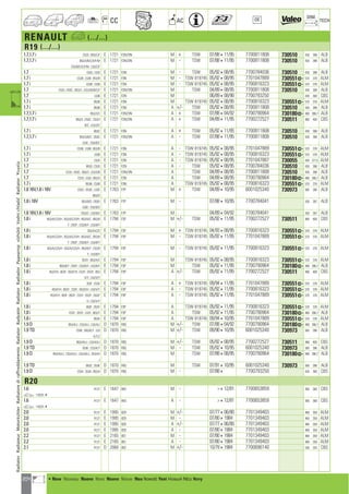 204
CC AC
DIM.
OE TECH
RENAULT a (.../...)
R19 (.../...)
1.7,1.7 i C533 ; B53/C/F E 1721 F2N,F3N M + TSW 07/88411/95 7700811808 730510 430 398 ALB
1.7,1.7 i B53/3/B/C/E/F/M E 1721 F2N,F3N M - TSW 07/88411/95 7700811808 730510 430 398 ALB
C53/B/C/E/F/M ; L53/C/F
1.7 C533 ; L533 E 1721 F2N M - TSW 05/92408/95 7700784036 730510 430 398 ALB
1.7 i C53B ; L53B ; B53/B E 1721 F3N M - TSW 819745 05/92408/95 7701047889 730551] 570 378 ALM
1.7 i C53B ; L53B E 1721 F3N M - TSW 819745 05/92408/95 7700816323 730551] 570 378 ALM
1.7 C533 ; D53C ; B53/3 ; L53/3/6/B/C/F E 1721 F2N,F3N M TSW 04/89408/95 7700811808 730510 430 398 ALB
1.7 L536 E 1721 F2N M 06/89408/90 7700793250 430 360 CBS
1.7 i B53B E 1721 F3N M TSW 819745 05/92408/95 7700816323 730551] 570 378 ALM
1.7 i B53B E 1721 F3N A +/- TSW 05/92408/95 7700811808 730510 430 398 ALB
1.7,1.7 i B53/3/C E 1721 F2N,F3N A + TSW 07/88404/92 7700790964 730180] 480 396,7 ALB
1.7,1.7 i B53/3 ; D53C ; C53/3 E 1721 F2N,F3N A + TSW 04/89411/95 7700272527 730511 480 400 CBS
B/C ; L53/3/C
1.7 i B53C E 1721 F3N A + TSW 05/92411/95 7700811808 730510 430 398 ALB
1.7,1.7 i B53/3/B/C ; D53C E 1721 F2N,F3N A - TSW 07/88411/95 7700811808 730510 430 398 ALB
L53C ; C53/B/C
1.7 i C53B ; L53B ; B53/B E 1721 F3N A - TSW 819745 05/92408/95 7701047889 730551] 570 378 ALM
1.7 i L53B E 1721 F3N A - TSW 819745 05/92408/95 7700816323 730551] 570 378 ALM
1.7 C533 E 1721 F2N A - TSW 819745 05/92408/95 7701047887 730055 430 377,5 ALM
1.7 B533 ; C533 E 1721 F2N A - TSW 05/92408/95 7700784036 730510 430 398 ALB
1.7 C533 ; D53C ; B53/3 ; L53/3/B E 1721 F2N,F3N A TSW 04/89408/95 7700811808 730510 430 398 ALB
1.7 C533 ; L533 ; B53/3 E 1721 F2N A TSW 04/89408/95 7700790964 730180] 480 396,7 ALB
1.7 i B53B ; C53B E 1721 F3N A TSW 819745 05/92408/95 7700816323 730551] 570 378 ALM
1.8 16V,1.8 i 16V C53D ; D53D ; L53D E 1763 F7P M + TSW 04/89410/95 6001025340 730973 585 396 ALB
B53/D
1.8 i 16V B53/9/D ; D53D E 1763 F7P M - 07/88410/95 7700784041 430 397 ALB
L53D ; C53/9/D
1.8 16V,1.8 i 16V D53/D ; L53/9/D E 1763 F7P M 04/89404/92 7700784041 430 397 ALB
1.8 i 453/A/C/D/H ; 553/A/C/D/H ; 853/A/C ; B53/8 E 1794 F3P M +/- TSW 05/92411/95 7700272527 730511 480 400 CBS
Y ; D53Y ; C53/8/Y ; L53/8/Y
1.8 i 353/A/C/D E 1794 F3P M + TSW 819745 04/93408/95 7700816323 730551] 570 378 ALM
1.8 i 453/A/C/D/H ; 553/A/C/D/H ; 853/A/C ; B53/8 E 1794 F3P M - TSW 819745 05/92411/95 7701047889 730551] 570 378 ALM
Y ; D53Y ; C53/8/Y ; L53/8/Y
1.8 i 453/A/C/D/H ; 553/A/C/D/H ; B53/8/Y ; C53/8 E 1794 F3P M - TSW 819745 05/92411/95 7700816323 730551] 570 378 ALM
Y ; L53/8/Y
1.8 i D53Y ; 853/A/C E 1794 F3P M TSW 819745 05/92408/95 7700816323 730551] 570 378 ALM
1.8 i B53/8/Y ; D53Y ; C53/8/Y ; L53/8/Y E 1794 F3P M TSW 05/92411/95 7700790964 730180] 480 396,7 ALB
1.8 i 453/F/H ; 853F ; 553/F/H ; C53Y ; D53Y ; B53 E 1794 F3P A +/- TSW 05/92411/95 7700272527 730511 480 400 CBS
V/Y ; L53/V/Y
1.8 i 353F ; C53V E 1794 F3P A + TSW 819745 09/94411/95 7701047889 730551] 570 378 ALM
1.8 i 453/F/H ; B53Y ; C53Y ; 553/F/H ; L53/V/Y E 1794 F3P A - TSW 819745 05/92411/95 7700816323 730551] 570 378 ALM
1.8 i 453/F/H ; 853F ; B53Y ; C53Y ; D53Y ; 553/F E 1794 F3P A - TSW 819745 05/92411/95 7701047889 730551] 570 378 ALM
H ; L53/V/Y
1.8 i 853F ; D53Y E 1794 F3P A TSW 819745 05/92411/95 7700816323 730551] 570 378 ALM
1.8 i C53Y ; D53Y ; L53Y ; B53/Y E 1794 F3P A TSW 05/92411/95 7700790964 730180] 480 396,7 ALB
1.8 i B53V E 1794 F3P A TSW 819745 09/94410/95 7701047889 730551] 570 378 ALM
1.9 D B53/4/J ; C53/4/J ; L53/4/J D 1870 F8Q M +/- TSW 07/88404/92 7700790964 730180] 480 396,7 ALB
1.9 TD C53K ; B53/K/T ; L53 D 1870 F8Q M +/- TSW 09/90410/95 6001025340 730973 585 396 ALB
K/T/Z
1.9 D B53/4/I/J ; L53/4/I/J D 1870 F8Q M +/- TSW 05/92408/95 7700272527 730511 480 400 CBS
1.9 TD S53K ; C53/K/T D 1870 F8Q M - TSW 05/92410/95 6001025340 730973 585 396 ALB
1.9 D B53/4/I/J ; C53/4/I/J ; L53/4/I/J ; S53/4/I D 1870 F8Q M TSW 07/88408/95 7700790964 730180] 480 396,7 ALB
J
1.9 TD B53Z ; S53K D 1870 F8Q M TSW 07/91410/95 6001025340 730973 585 396 ALB
1.9 D C534 ; S534 ; B53/4 D 1870 F8Q M - 07/884 7700793250 430 360 CBS
R20
1.6 R127 E 1647 843 M - 412/81 7700653859 360 360 CBS
a 1162014
1.6 R127 E 1647 843 A - 412/81 7700653859 360 360 CBS
a 1162014
2.0 R127 E 1995 829 M +/- 07/77406/80 7701349403 480 359 ALM
2.0 R127 E 1995 829 M - 07/8041984 7701349403 480 359 ALM
2.0 R127 E 1995 829 A +/- 07/77406/80 7701349403 480 359 ALM
2.0 R127 E 1995 829 A - 07/8041984 7701349403 480 359 ALM
2.2 R127 E 2165 851 M - 07/8041984 7701349403 480 359 ALM
2.2 R127 E 2165 851 A - 07/8041984 7701349403 480 359 ALM
2.1 R127 D 2068 852 M +/- 10/7941984 7700696140 530 325 CBS
RadiatorRadiateurMotorkühlerRadiatorediraffreddamentoRadiatorRadyatörRadiatorRadiadorРадиаторvízhűtőVodníchladičRadiatorΨυγείοa
a • New Nouveau Nuevo Novo Nuovo Nieuw Neu Nowość Yeni Новый ¡¤Ô Novy
ahi =m ci
 