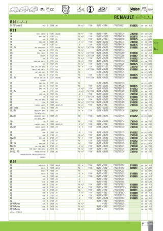 205
a
a
CC AC
DIM.
OE TECH
RENAULT a (.../...)
R20 (.../...)
2.1 TD Turbo D R127 D 2068 J8S M +/- TSW 09/8241984 7700736827 810835 640 328 ALB
R21
1.4 K48/U ; L48/D/U E 1397 C2J,C2L M +/- TSW 06/8841994 7700785734 730140 670 358 CBS
1.4 B48D ; L48D E 1397 C2J M +/- TSW 05/89403/93 7700784038 883875 430 377,5 ALM
1.4 L48U E 1397 C2L M TSW 06/8841994 7700784038 883875 430 377,5 ALM
1.4 B48U ; L48U E 1397 C2L A +/- TSW 06/88403/92 7700785734 730140 670 358 CBS
1.4 L48U E 1397 C2L A TSW 06/88403/92 7700784038 883875 430 377,5 ALM
1.7,1.7 i L481 ; K48/E/F/M/N E 1721 F2N,F3N M +/- EXP, TSW 03/86404/93 7700778034 810888 530 358 ALB
1.7 K481 ; S481 E 1721 F2N M +/- 06/86401/93 7700795174 540 377,5 ALM
1.7 i K48/F ; L48/E/F E 1721 F3N M +/- EXP, TSW 06/86404/93 7700773289 810938 610 358 ALB
1.7 L48/M/N E 1721 F2N M +/- EXP, TSW 06/87404/89 7700773288 810887 350 358 ALB
1.7 L481 E 1721 F2N M +/- TSW 05/89403/93 7700795175 816552 620 377,5 ALM
1.7 K484 ; L484 ; B48/1/4 E 1721 F2N M +/- TSW 06/89408/95 7700785734 730140 670 358 CBS
1.7 B481 E 1721 F2N M +/- TSW 06/89411/92 7700784038 883875 430 377,5 ALM
1.7 K482 ; L482 ; S482 ; B48/2 E 1721 F2N M + TSW 06/86411/92 7700785734 730140 670 358 CBS
1.7 K48/1/2 ; S482 ; L48/1/2 E 1721 F2N M - EXP, TSW 03/86404/89 7700778034 810888 530 358 ALB
1.7 L482 ; S482 ; K48/2 E 1721 F2N M - 01/89405/93 7700795174 540 377,5 ALM
1.7 B482 ; L482 E 1721 F2N M - TSW 01/89411/92 7700784038 883875 430 377,5 ALM
1.7,1.7 i K48/1/M ; S481 ; L48 E 1721 F2N,F3N M EXP, TSW 06/86404/93 7700778034 810888 530 358 ALB
E/F/M/N
1.7 K484 ; S482 E 1721 F2N M 01/89408/95 7700795174 540 377,5 ALM
1.7 K481 ; L481 E 1721 F2N M TSW 05/89403/93 7700784038 883875 430 377,5 ALM
1.7 B482 ; L482 E 1721 F2N A +/- TSW 06/88403/93 7700795175 816552 620 377,5 ALM
1.7,1.7 i L482 E 1721 F2N A +/- EXP, TSW 06/88405/89 7700773289 810938 610 358 ALB
1.7 B482 ; L482 E 1721 F2N A + TSW 05/89403/93 7700785734 730140 670 358 CBS
1.7 L482 E 1721 F2N A - EXP, TSW 06/88405/89 7700778034 810888 530 358 ALB
2.0 K48J ; L48J ; B48/J E 1965 F2R M +/- TSW 06/86403/93 7700785734 730140 670 358 CBS
2.0 K48J E 1965 F2R M +/- EXP, TSW 06/86404/89 7700773289 810938 610 358 ALB
2.0 K48/3/9/S ; L48/9/S E 1995 J6R,J6T,J7R M +/- TSW 06/8641994 7700785734 730140 670 358 CBS
2.0 i Turbo L48/5/L E 1995 J7R M +/- 06/87403/93 7700776694 670 295 CBS
2.0,2.0 i B48/3/C/R/Y ; K48/3 E 1995 J7R M + TSW 03/86408/95 7700785734 730140 670 358 CBS
C/R ; L48/3/C/Q/R/Y
2.0,2.0 i B48/3/C/R/Y ; K48/3 E 1995 J7R M - TSW 05/89408/95 7700795175 816552 620 377,5 ALM
C/R ; L48/3/C/Q/R/Y
2.0 i L483 E 1995 J7R M TSW 03/86404/89 7700785734 730140 670 358 CBS
2.0 K48/3/9/S ; L48/9/S E 1995 J6R,J6T,J7R A +/- TSW 09/8641994 7700785734 730140 670 358 CBS
2.0,2.0 i B48/3/C ; K48/3/C E 1995 J7R A + TSW 07/86408/95 7700785734 730140 670 358 CBS
L48/3/C
2.0 K483 E 1995 J7R A - TSW 06/88408/95 7700795175 816552 620 377,5 ALM
2.2 K48K E 2165 J7T M +/- TSW 06/86408/95 7700785734 730140 670 358 CBS
2.2,2.2 i B48K ; L48K E 2165 J7T M + TSW 08/86404/92 7700785734 730140 670 358 CBS
2.2 K48K E 2165 J7T M - TSW 05/89408/95 7700795175 816552 620 377,5 ALM
2.2,2.2 i B48K ; L48K E 2165 J7T M TSW 05/89403/93 7700795175 816552 620 377,5 ALM
2.2,2.2 i K48K ; L48K ; B48/K E 2165 J7T A +/- TSW 08/86408/95 7700785734 730140 670 358 CBS
1.9 D K48H ; B48/H ; S48H ; L48/H/I D 1870 F8Q M +/- TSW 05/8941994 7700785734 730140 670 358 CBS
2.1 D,2.1 TD B48/0/6/7/8/P/V/W D 2068 J8S M +/- TSW 06/86408/95 7700785734 730140 670 358 CBS
K48/0/6/7/8/P/V/W ; L48/0/6/7/8/A/O/P/V/W
S48/0/6/V
R25
2.0 B29/2/4/7/H E 1995 J6R,J7R M + TSW 09/8341992 7700757853 810889 630 328 ALB
2.0 B29/7/H E 1995 J6R,J7R M - TSW 09/8341992 7700757854 883851 460 322 ALM
2.0 B29/2/4 E 1995 J7R M - 06/8841992 7700794203 620 322 ALM
2.0 B29/2/H E 1995 J7R A + TSW 06/8941992 7700757853 810889 630 328 ALB
2.0 B297 E 1995 J6R A - TSW 09/8341992 7700757853 810889 630 328 ALB
2.0 B292 E 1995 J7R A - 06/8941992 7700794203 620 322 ALM
2.0 B29H E 1995 J7R A - 06/8941992 7700795055 630 358 CBS
2.2 B29B E 2165 J7T M +/- TSW 09/8541992 7700757853 810889 630 328 ALB
2.2 B29E E 2165 J7T M + TSW 09/8341992 7700757853 810889 630 328 ALB
2.2 B29E E 2165 J7T M - TSW 09/8341992 7700757854 883851 460 322 ALM
2.2 B29B E 2165 J7T A +/- TSW 09/8541992 7700757853 810889 630 328 ALB
2.2 B29E E 2165 J7T A + TSW 06/8841992 7700757853 810889 630 328 ALB
2.2 B29E E 2165 J7T A - TSW 09/83405/88 7700757853 810889 630 328 ALB
2.2 B29E E 2165 J7T A - 06/8841992 7700795055 630 358 CBS
2.5 V6 Turbo B295 E 2458 Z7U M +/- 41992 7700768629 630 358 CBS
2.5 V6 Turbo B29G E 2458 Z7U M +/- 06/8941992 6001023240 650 358 ALB
2.5 V6 Turbo B295 E 2458 Z7U M +/- 09/854 7700757857 560 358 CBS
a 4S004514
ahi =m ci
 