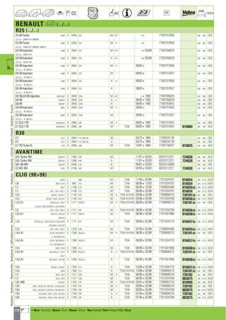 206
CC AC
DIM.
OE TECH
RENAULT a (.../...)
R25 (.../...)
2.5 V6 Turbo B295 E 2458 Z7U M +/- 4 7700757856 630 359 CBS
a S0045154S006634
2.5 V6 Turbo B295 E 2458 Z7U M + 4 7700757856 630 359 CBS
a S0045154S006634, S004514
2.6 V6 Injection B298 E 2664 Z7V M +/- 405/88 7700768629 630 358 CBS
a S0010134
2.6 V6 Injection B298 E 2664 Z7V A +/- 405/89 7700768629 630 358 CBS
a S0010134
2.6 V6 Injection B298 E 2664 Z7V M + 09/834 7700757856 630 359 CBS
a 4S001012
2.6 V6 Injection B298 E 2664 Z7V M - 09/834 7700757857 560 358 CBS
a 4S001012
2.6 V6 Injection B298 E 2664 Z7V A + 09/834 7700757856 630 359 CBS
a 4S001012
2.6 V6 Injection B298 E 2664 Z7V A - 09/834 7700757857 560 358 CBS
a 4S001012
2.8 V6,2.8 V6 Injection B29/3/A/F E 2849 Z7W M +/- 41992 7700768629 630 358 CBS
2.8 V6 B29/3/F E 2849 Z7W A + 09/8541992 7700768629 630 358 CBS
2.8 V6 B29/3/F E 2849 Z7W A - 09/8541992 7700793642 630 358 CBS
2.8 V6 Injection B29A E 2849 Z7W M + 09/854 7700757856 630 359 CBS
a 4S001012
2.8 V6 Injection B29A E 2849 Z7W M - 09/854 7700757857 560 358 CBS
a 4S001012
2.1 D,2.1 TD B29/0/6/W D 2068 J8S M + 09/8341992 7700757855 630 359 CBS
2.1 D,2.1 TD B29/0/6/W D 2068 J8S M - TSW 09/8341992 7700757853 810889 630 328 ALB
R30
2.7 R127 E 2664 112,140,144 M - 03/7541984 7700620130 555 358 CBS
2.7 R127 E 2664 112,140,144 A - 03/7541984 7700620130 555 358 CBS
2.1 TD Turbo D 1270 D 2068 J8S M - TSW 10/8141984 7700736827 810835 640 328 ALB
AVANTIME
2.0 i Turbo 16V DE0/U/V E 1998 F4R M 11/01403/03 6025312321 734828 635 438 ALB
2.0 i Turbo 16V DE0/U/V E 1998 F4R A 11/01403/03 6025312321 734828 635 438 ALB
3.0 i V6 24V DE0/4/T E 2946 L7X A 09/01403/03 6025310088 636 440 CBS
2.2 dCi 16V DE01 D 2188 G9T M 02/02403/03 6025312321 734828 635 438 ALB
CLIO (9098)
- 557W L - 2BD M - TSW 11/95402/98 7701034767 816654 350 377,5 ALM
1.0 B570 ; C570 E 956 C1C M - TSW 06/90412/93 7701034767 816654 350 377,5 ALM
1.1 B571 E 1108 C1E M - TSW 06/90412/94 7700805486 816655] 390 377,5 ALM
1.1 C571 ; S571 ; B57/1 E 1108 C1E M - TSW 06/90402/96 7701034767 816654 350 377,5 ALM
1.2 i 357/K/Y ; 557/K/Y E 1149 D7F M + TSW 819745 03/96402/98 7700806575 730181] 432 399 CBS
1.2 i 357/K/Y ; 657K ; 557/K/Y E 1149 D7F M - TSW 819745 03/96402/98 7701034768 816656] 350 377,5 ALM
1.2,1.2 i 357/F/G/J/L ; 557/F E 1171 E5F,E7F M + TSW 819745 06/90402/98 7700806575 730181] 432 399 CBS
G/J/L/R ; B57/2/A/N/R/S ; C57/2/A/R/S
1.2 C572 ; S572 ; B57/2 E 1171 E5F M - TSW 819745 06/90402/96 7701034768 816656] 350 377,5 ALM
1.2,1.2 i B57/2/A ; C57/2/A E 1171 E5F,E7F M - TSW 06/90402/96 7701047886 816658] 430 377,5 ALM
S57/2/A
1.2 i 357/F/G/J/L ; 557/F/G/J/L/R ; B57/A/R/S E 1171 E7F M - TSW 09/90402/98 7701034770 816657] 390 377,5 ALM
C57/A/R/S ; S57/A/R
1.2 i C577 ; S577 ; B57/7 E 1239 C3G M - TSW 07/94402/96 7700805486 816655] 390 377,5 ALM
1.4,1.4 i 557/B ; B57/3/B/P/T E 1390 E6J,E7J M + TSW 819745 06/90402/98 7700806575 730181] 432 399 CBS
Y ; C57/3/B/J/T/Y
1.4,1.4 i 557/B ; B57/3/B/J/P E 1390 E6J,E7J M - TSW 06/90402/98 7701034770 816657] 390 377,5 ALM
T/Y ; C57/3/B/J/T/Y
1.4 i B57B ; C57B E 1390 E7J M - TSW 09/90402/98 7701047886 816658] 430 377,5 ALM
1.4,1.4 i B57/3/B/J/T ; C57/3 E 1390 E6J,E7J A + TSW 819745 06/90402/98 7700806575 730181] 432 399 CBS
B/J/T
1.4,1.4 i B57/3/B/T ; C57/3/B E 1390 E6J,E7J A - TSW 06/90402/98 7701047886 816658] 430 377,5 ALM
T
1.4 i B57/B/J ; C57/B/J E 1390 E7J A - TSW 10/94402/98 7701034770 816657] 390 377,5 ALM
1.4 i B57B E 1390 E7J A - TSW 819745 12/96402/98 7700806575 730181] 432 399 CBS
1.7 B574 ; C574 E 1721 F2N M + TSW 06/90402/96 7700806576 730182 432 399 CBS
1.7 B574 ; C574 E 1721 F2N M - TSW 06/90402/96 7701034769 883875 430 377,5 ALM
1.8 i 16S C57/5/D E 1763 F7P M - TSW 819745 03/91402/96 7700803753 810995 430 398 ALB
1.8 i 557U ; 357/E/U/V ; B57/C/U ; C57/9/C/H/U E 1794 F3P M + TSW 09/90402/98 7700806576 730182 432 399 CBS
1.8 i 557U ; 357/E/U/V ; B57/C/U ; C57/9/C/H/U E 1794 F3P M - TSW 09/90402/98 7701034769 883875 430 377,5 ALM
1.8 i 357/A/D/U ; B578 ; C578 ; 557/D/U E 1794 F3P A + TSW 01/94402/98 7700806576 730182 432 399 CBS
1.8 i 357/A/D/U ; B578 ; C578 ; 557/D/U E 1794 F3P A - TSW 01/94402/98 7701034769 883875 430 377,5 ALM
RadiatorRadiateurMotorkühlerRadiatorediraffreddamentoRadiatorRadyatörRadiatorRadiadorРадиаторvízhűtőVodníchladičRadiatorΨυγείοa
a • New Nouveau Nuevo Novo Nuovo Nieuw Neu Nowość Yeni Новый ¡¤Ô Novy
ahi =m ci
 
