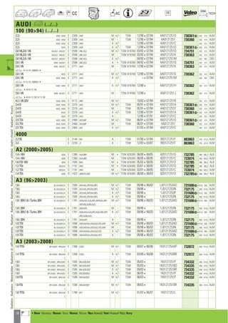 18
CC AC
DIM.
OE TECH
AUDI a (.../...)
100 (9094) (.../...)
2.3 i 4A20 ; 4A50 E 2309 AAR M +/- TSW 12/90407/94 4A0121251D 730361] 632 414 ALM
2.3 i 4A20 ; 4A50 E 2309 AAR M - TSW 12/90407/94 4A0121251 730360 632 414 ALM
2.3 i 4A20 ; 4A50 E 2309 AAR A +/- 12/90407/94 4A0121251C 632 412 ALM
2.3 i 4A20 E 2309 AAR A +/- TSW 12/90407/94 4A0121251D 730361] 632 414 ALM
2.6 V6,2.6 i V6 4A2/0/7 ; 4A5/0/7 E 2598 ABC,ACZ M +/- TSW 819769 03/92407/94 4A0121251Q 734751 632 412 ALM
2.6 V6,2.6 i V6 4A2/0/7 ; 4A5/0/7 E 2598 ABC,ACZ M - TSW 819769 03/92407/94 4A0121251K 730363 632 414 ALM
2.6 V6,2.6 i V6 4A2/0/7 ; 4A5/0/7 E 2598 ABC,ACZ A +/- 04/92407/94 4A0121251M 632 407 CBS
2.6 i V6 4A50 ; 4A2/0/7 E 2598 ABC,ACZ A + TSW 819769 04/92407/94 4A0121251Q 734751 632 412 ALM
2.8 i V6 4A50 ; 4A2/0/7 E 2771 AAH M - TSW 819769 12/90407/94 4A0121251K 730363 632 414 ALM
a N-115 191, N0800014
2.8 i V6 4A20 E 2771 AAH M +/- TSW 819769 12/90407/94 4A0121251G 730362 632 414 ALM
2.8 i V6 4A20 ; 4A50 E 2771 AAH A +/- 407/94 4A0121251M 632 407 CBS
a N-115 191, N0800014
2.8 i V6 4A20 ; 4A50 E 2771 AAH A +/- TSW 819769 12/904 4A0121251H 730362 632 414 ALM
a 44A-N-115 190
2.8 i V6 4A50 ; 4A2/0/7 E 2771 AAH M - TSW 819769 12/904 4A0121251J 730362 632 414 ALM
a 44A-N-115 190, N-115 190
4.2 i V8 32V 4A28 ; 4A58 E 4172 ABH M +/- 10/92407/94 4A0121251B 632 412 ALM
2.4 D 4A20 ; 4A50 D 2370 AAS M +/- TSW 05/91407/94 4A0121251A 730361] 632 414 ALM
2.4 D 4A20 ; 4A50 D 2370 AAS M - TSW 05/91407/94 4A0121251E 730360 632 414 ALM
2.4 D 4A20 D 2370 AAS A +/- TSW 12/90407/91 4A0121251A 730361] 632 414 ALM
2.4 D 4A20 D 2370 AAS A 12/90407/91 4A0121251C 632 412 ALM
2.5 TDi 4A20 ; 4A50 D 2460 AAT,ABP M +/- TSW 06/91407/94 4A0121251D 730361] 632 414 ALM
2.5 TDi 4A20 ; 4A50 D 2460 AAT,ABP M - TSW 06/91407/94 4A0121251 730360 632 414 ALM
2.5 TDi 4A20 ; 4A50 D 2460 AAT A +/- 01/93407/94 4A0121251C 632 412 ALM
4000
2.2 5E E 2144 WE A - TSW 01/80407/84 893121251F 883863 470 377,5 ALM
2.2 E 2226 JT A - TSW 12/83403/87 893121251F 883863 470 377,5 ALM
A2 (20002005)
1.4 i 16V 8Z00 E 1390 AUA,BBY M + TSW 820305 06/00408/05 8Z0121251D 732785 468 395,3 ALB
1.4 i 16V 8Z00 E 1390 AUA,BBY M - TSW 820305 06/00408/05 8Z0121251C 733074 450 403,3 ALM
1.6 FSI 16V 8Z00 E 1595 BAD M + TSW 820305 05/02408/05 8Z0121251D 732785 468 395,3 ALB
1.2 TDi 8Z0/D/E D 1191 ANY M + TSW 820305 03/01408/05 8Z0121251D 732785 468 395,3 ALB
1.2 TDi 8Z0/D/E D 1191 ANY M - TSW 820305 03/01408/05 8Z0121251C 733074 450 403,3 ALM
1.4 TDi 8Z00 D 1422 AMF,ATL,BHC M +/- TSW 820305 06/00408/03 8Z0121251D 732785] 468 395,3 ALB
A3 (962003)
1.6 i 8L1/0/A/B/C/H E 1595 AEH,AKL,APF,AVU,BFQ M +/- TSW 09/96406/03 1J0121253AD 731606]414,5 650 ALM
1.6 i 8L1/0/A/B/C/H E 1595 AEH,AKL,APF,AVU,BFQ M +/- TSW 09/964 1J0121253N 732175 650 414,5 ALM
1.6 i 8L1/0/A/B/C/H E 1595 AEH,AKL,APF,AVU,BFQ A +/- TSW 09/964 1J0121253P 731606]414,5 650 ALM
1.6 i 8L1/0/A/B/C/H E 1595 AEH,AKL,APF,AVU,BFQ A +/- TSW 09/964 1J0121253N 732175 650 414,5 ALM
1.8 i 20V,1.8 i Turbo 20V 8L1/0/A/B/C/H E 1781 AGN,AGU,AJQ,APG,APP,AQA,ARX M +/- TSW 09/96406/03 1J0121253AD 731606]414,5 650 ALM
ARY,ARZ,AUM,AUQ
1.8 i 20V 8L1/0/A/B/C/H E 1781 AGN,APG M - TSW 09/964 1J0121253N 732175 650 414,5 ALM
1.8 i 20V,1.8 i Turbo 20V 8L1/0/A/B/C/H E 1781 AGN,AGU,AJQ,APG,AQA,ARX,ARY A +/- TSW 09/96406/03 1J0121253AD 731606]414,5 650 ALM
ARZ,AUM,AUQ
1.8 i 20V 8L1/0/A/B/C/H E 1781 AGN,APG A - TSW 09/964 1J0121253N 732175 650 414,5 ALM
1.9 TDi 8L1/0/A/B/C/H D 1896 AGR,AHF,ALH,ASV,ASZ,ATD,AXR M +/- TSW 09/96406/03 1J0121253AD 731606]414,5 650 ALM
1.9 TDi 8L1/0/A/B/C/H D 1896 AGR,AHF,ALH,ASV,ASZ,ATD,AXR M - TSW 09/96406/03 1J0121253N 732175 650 414,5 ALM
1.9 TDi 8L1/0/A/B/C/H D 1896 AGR,AHF,ALH,ASV,ASZ,ATD A +/- TSW 09/96406/03 1J0121253AD 731606]414,5 650 ALM
1.9 TDi 8L1/0/A/B/C/H D 1896 AGR,AHF,ALH,ASV,ASZ,ATD A - TSW 09/96406/03 1J0121253N 732175 650 414,5 ALM
A3 (20032008)
1.4 TFSi 8P1/A/B/C ; 8PA/A/B E 1390 CAXC M +/- TSW 09/07406/08 1K0121253AP 732872 650 414,5 ALM
C
1.4 TFSi 8P1/A/B/C ; 8PA/A/B E 1390 CAXC A +/- TSW 03/08406/08 1K0121253BB 732872 650 414,5 ALM
C
1.6 i 8P1/A/B/C ; 8PA/A/B/C E 1595 BGU,BSE,BSF M +/- TSW 05/034 1K0121251P 734332 640 414,5 ALM
1.6 i 8P1/A/B/C ; 8PA/A/B/C E 1595 BGU,BSE,BSF M +/- TSW 05/034 1K0121251BQ 734335 640 414,5 ALM
1.6 i 8P1/A/B/C ; 8PA/A/B/C E 1595 BGU,BSE,BSF A +/- TSW 09/034 1K0121251BR 734335 640 414,5 ALM
1.6 i 8P1/A/B/C ; 8PA/A/B/C E 1595 BSE,BSF,BGU A +/- TSW 06/054 1K0121251P 734332 640 414,5 ALM
1.6 FSi 8P1/A/B/C ; 8PA/A/B E 1598 BAG,BLF,BLP M +/- TSW 08/034 1K0121251P 734332 640 414,5 ALM
C
1.6 FSi 8P1/A/B/C ; 8PA/A/B E 1598 BAG,BLF,BLP M +/- TSW 08/034 1K0121251BR 734335 640 414,5 ALM
C
1.8 TFSi 8P1/A/B/C ; 8PA/A/B E 1798 BYT M +/- 01/07406/07 1K0121251L
C
RadiatorRadiateurMotorkühlerRadiatorediraffreddamentoRadiatorRadyatörRadiatorRadiadorРадиаторvízhűtőVodníchladičRadiatorΨυγείοa
a • New Nouveau Nuevo Novo Nuovo Nieuw Neu Nowość Yeni Новый ¡¤Ô Novy
ahi =m ci
 