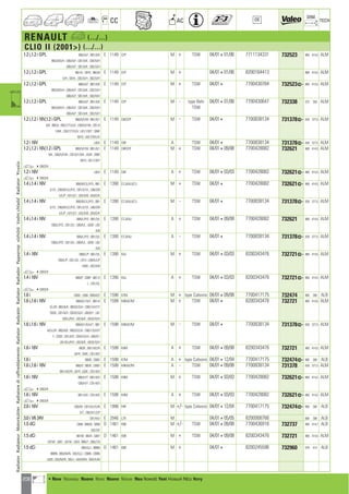 208
CC AC
DIM.
OE TECH
RENAULT a (.../...)
CLIO II (2001) (.../...)
1.2 i,1.2 i GPL BB0/A/F ; BB1/0/K E 1149 D7F M + TSW 04/01401/06 7711134331 732523 480 414,5 ALM
BB2/8/D/H ; CB0/A/F ; CB1/0/K ; CB2/D/H
SB0/A/F ; SB1/0/K ; SB2/D/H
1.2 i,1.2 i GPL BB1/K ; CB1K ; BB2/8 E 1149 D7F M + 04/01401/06 8200164413 480 414,5 ALM
D/H ; SB1K ; CB2/D/H ; SB2/D/H
1.2 i,1.2 i GPL BB0/A/F ; BB1/0/K E 1149 D7F M + TSW 04/014 7700430784 732523] 480 414,5 ALM
BB2/8/D/H ; CB0/A/F ; CB1/0/K ; CB2/D/H
SB0/A/F ; SB1/0/K ; SB2/D/H
1.2 i,1.2 i GPL BB0/A/F ; BB1/0/K E 1149 D7F M - type Behr 04/01401/06 7700430647 732338 375 350 ALM
BB2/8/D/H ; CB0/A/F ; CB1/0/K ; CB2/D/H TSW
SB0/A/F ; SB1/0/K ; SB2/D/H
1.2 i,1.2 i 16V,1.2 i GPL BB0/5/F/W ; BB1/0/1 E 1149 D4F,D7F M - TSW 04/014 7700838134 731378] 430 377,5 ALM
9/K ; BBDU ; BB2/7/T/U/V ; CB0/5/F/W ; CB1/0
1/9/K ; CB2/7/T/U/V ; LB1/1/9/Y ; SB0F
SB10 ; LB2/7/R/U/V
1.2 i 16V LB2V E 1149 D4F A TSW 04/014 7700838134 731378] 430 377,5 ALM
1.2 i,1.2 i 16V,1.2 i GPL BB0/5/F/W ; BB1/0/1 E 1149 D4F,D7F M + TSW 04/01409/08 7700428082 732621 480 414,5 ALM
9/K ; CB0/5/F/W ; CB1/0/1/9/K ; LB2R ; SB0F
SB10 ; LB1/1/9/Y
a 4030324
1.2 i 16V LB2V E 1149 D4F A + TSW 04/01403/03 7700428082 732621] 480 414,5 ALM
a 4030324
1.4 i,1.4 i 16V BB0/B/C/L/P/S ; BB1 E 1390 E7J,K4J,K7J M + TSW 04/014 7700428082 732621] 480 414,5 ALM
3/7/L ; CB0/B/C/L/P/S ; CB1/3/7/L ; LB0/3/B
K/L/P ; LB1/3/7 ; LB2/A/B ; LB3/D/K
1.4 i,1.4 i 16V BB0/B/C/L/P/S ; BB1 E 1390 E7J,K4J,K7J M - TSW 04/014 7700838134 731378] 430 377,5 ALM
3/7/L ; CB0/B/C/L/P/S ; CB1/3/7/L ; LB0/3/B
K/L/P ; LB1/3/7 ; LB2/A/B ; LB3/D/K
1.4 i,1.4 i 16V BB0/L/P/S ; BB1/3/L E 1390 E7J,K4J A + TSW 04/01409/08 7700428082 732621 480 414,5 ALM
CB0/L/P/S ; CB1/3/L ; LB0/K/L ; LB3D ; LB2
A/B
1.4 i,1.4 i 16V BB0/L/P/S ; BB1/3/L E 1390 E7J,K4J A - TSW 04/014 7700838134 731378] 430 377,5 ALM
CB0/L/P/S ; CB1/3/L ; LB0/K/L ; LB3D ; LB2
A/B
1.4 i 16V BB0/L/P ; BB1/3/L E 1390 K4J M + TSW 04/01403/03 8200343476 732721] 480 414,5 ALM
CB0/L/P ; CB1/3/L ; LB13 ; LB0/K/L/P
LB3D ; LB2/A/B
a 4030324
1.4 i 16V BB0/P ; CB0P ; BB1/3 E 1390 K4J A + TSW 04/01403/03 8200343476 732721] 480 414,5 ALM
L ; CB1/3/L
a 4030324
1.6 i CB0D ; LB00 ; BB0/0/D E 1598 K7M M + type Calsonic 04/01409/08 7700417175 732474 480 390 ALB
1.6 i,1.6 i 16V BB0/0/1/H/T ; BB1/4 E 1598 K4M,K7M M + TSW 04/014 8200343476 732721 480 414,5 ALM
D/J/R ; BB2/6/K ; BB3/E/G/H ; CB0/1/H/T/Y
CB26 ; CB1/4/D ; CB3/E/G/H ; LB0/0/1 ; LB1
8/B/J/R/V ; LB2/6/K ; LB3/E/G/H
1.6 i,1.6 i 16V BB0/0/1/D/H/T ; BB1 E 1598 K4M,K7M M - TSW 04/014 7700838134 731378] 430 377,5 ALM
4/D/J/R ; BB2/6/K ; BB3/E/G/H ; CB0/1/D/H/T
Y ; CB26 ; CB1/4/D ; CB3/E/G/H ; LB0/0/1
LB1/8/J/R/V ; LB2/6/K ; LB3/E/G/H
1.6 i 16V BB2K ; BB1/4/D/R E 1598 K4M A + TSW 04/01409/08 8200343476 732721 480 414,5 ALM
LB1R ; LB2K ; CB1/4/D
1.6 i BB0D ; CB0D E 1598 K7M A + type Calsonic 04/01412/04 7700417175 732474] 480 390 ALB
1.6 i,1.6 i 16V BB0/D ; BB2K ; CB0D E 1598 K4M,K7M A - TSW 04/01409/08 7700838134 731378 430 377,5 ALM
BB1/4/D/R ; LB1R ; LB2K ; CB1/4/D
1.6 i 16V BB0/H/T ; BB1/4/D E 1598 K4M M + TSW 04/01403/03 7700428082 732621] 480 414,5 ALM
CB0/H/T ; CB1/4/D
a 4030324
1.6 i 16V BB1/4/D ; CB1/4/D E 1598 K4M A + TSW 04/01403/03 7700428082 732621] 480 414,5 ALM
a 4030324
2.0 i 16V CB0/M ; CB1/5/C/G/N E 1998 F4R M +/- type Calsonic 04/01412/04 7700417175 732474] 480 390 ALB
S/T ; CB2/0/1/2/P
3.0 i V6 24V CB1/H/U E 2946 L7X M 04/01405/05 8200008766 680 398 ALB
1.5 dCi CB08 ; BB0/8 ; SB08 D 1461 K9K M +/- TSW 04/01409/08 7700436916 732737 480 414,7 ALB
LB2/3/E
1.5 dCi BB1W ; BB24 ; CB07 D 1461 K9K M + TSW 04/01409/08 8200343476 732721 480 414,5 ALM
CB1W ; LB07 ; LB1W ; LB24 ; BB0/7 ; SB0/7/9
1.5 dCi BB2/G/J ; BB8N D 1461 K9K M + 04/014 8200245596 732960 479 414 ALB
BBBN ; BB3/M/N ; CB2/G/J ; CB8N ; CBBN
LB29 ; CB3/M/N ; SB2J ; LB3/M/N ; SB3/A/M
RadiatorRadiateurMotorkühlerRadiatorediraffreddamentoRadiatorRadyatörRadiatorRadiadorРадиаторvízhűtőVodníchladičRadiatorΨυγείοa
a • New Nouveau Nuevo Novo Nuovo Nieuw Neu Nowość Yeni Новый ¡¤Ô Novy
ahi =m ci
 