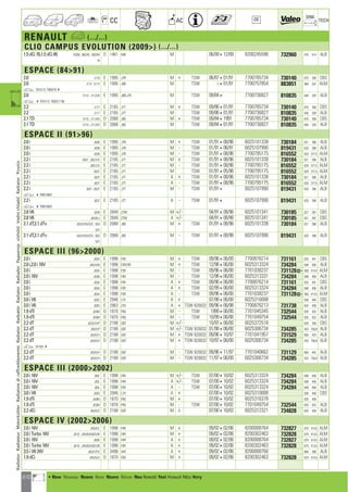 210
CC AC
DIM.
OE TECH
RENAULT a (.../...)
CLIO CAMPUS EVOLUTION (2009) (.../...)
1.5 dCi 70,1.5 dCi 85 CB3N ; BB3/N ; SB3/M D 1461 K9K M 06/09412/09 8200245596 732960 479 414 ALB
N
ESPACE (8491)
2.0 J116 E 1995 J7R M + TSW 06/87401/91 7700785734 730140 670 358 CBS
2.0 J112 ; S112 E 1995 J6R M TSW 401/91 7700757854 883851 460 322 ALM
a T016173, T0002184
2.0 S112 ; J11/2/6 E 1995 J6R,J7R M TSW 09/844 7700736827 810835 640 328 ALB
a 4T016172, T000217 NE
2.2 J117 E 2165 J7T M + TSW 09/86401/91 7700785734 730140 670 358 CBS
2.2 J117 E 2165 J7T M TSW 09/86401/91 7700736827 810835 640 328 ALB
2.1 TD S115 ; J11/4/5 D 2068 J8S M + TSW 09/8441991 7700785734 730140 670 358 CBS
2.1 TD S115 ; J11/4/5 D 2068 J8S M TSW 09/84401/91 7700736827 810835 640 328 ALB
ESPACE II (9196)
2.0 i J636 E 1995 J7R M + TSW 01/91408/96 6025101338 730184 621 396 ALB
2.0 i J636 E 1995 J7R M - TSW 01/91406/91 6025107990 819431 620 398 ALB
2.0 i J636 E 1995 J7R M - TSW 01/91408/96 7700795175 816552 620 377,5 ALM
2.2 i S637 ; J63/7/G E 2165 J7T M + TSW 01/91408/96 6025101338 730184 621 396 ALB
2.2 i J63/7/G E 2165 J7T M - TSW 01/91408/96 7700795175 816552 620 377,5 ALM
2.2 i S637 E 2165 J7T M TSW 01/91405/96 7700795175 816552 620 377,5 ALM
2.2 i J637 E 2165 J7T A + TSW 01/91408/96 6025101338 730184 621 396 ALB
2.2 i J637 E 2165 J7T A - TSW 01/91408/96 7700795175 816552 620 377,5 ALM
2.2 i J637 ; S637 E 2165 J7T M - TSW 01/914 6025107990 819431 620 398 ALB
a 4T00010607
2.2 i J637 E 2165 J7T A - TSW 01/914 6025107990 819431 620 398 ALB
a 4T00010607
2.8 V6 J638 E 2849 Z7W M +/- 04/91408/96 6025101341 730185 621 397 CBS
2.8 V6 J63/8/J E 2849 Z7W A +/- 04/91408/96 6025101341 730185 621 397 CBS
2.1 dT,2.1 dTv J63/3/4/5/D/E ; S63 D 2068 J8S M + TSW 01/91408/96 6025101338 730184 621 396 ALB
5/D
2.1 dT,2.1 dTv J63/3/4/5/D/E ; S63 D 2068 J8S M - TSW 01/91408/96 6025107990 819431 620 398 ALB
5/D
ESPACE III (962000)
2.0 i JE0A E 1998 F3R M + TSW 09/96406/00 7700876214 731161 635 441 CBS
2.0 i,2.0 i 16V JE0/A/N E 1998 F3R,F4R M + TSW 12/98406/00 6025313324 734284 648 458 ALB
2.0 i JE0A E 1998 F3R M - TSW 09/96406/00 7701038237 731128] 560 414,5 ALM
2.0 i 16V JE0N E 1998 F4R M - TSW 12/98406/00 6025313331 734284 648 458 ALB
2.0 i JE0A E 1998 F3R A + TSW 09/96406/00 7700876214 731161 635 441 CBS
2.0 i JE0A E 1998 F3R A + TSW 02/99406/00 6025313324 734284 648 458 ALB
2.0 i JE0A E 1998 F3R A - TSW 09/96406/00 7701038237 731128] 560 414,5 ALM
3.0 i V6 JE0G E 2946 L7X A + 07/98406/00 6025310088 636 440 CBS
3.0 i V6 JE0D E 2963 Z7X A + TSW 820032 09/96406/98 7700876213 731738 634 438 ALB
1.9 dTi JE0M D 1870 F9Q M - TSW 1999406/00 7701045345 732544 635 425 ALB
1.9 dTi JE0M D 1870 F9Q M - TSW 10/99406/00 7701049754 732544 635 425 ALB
2.2 dT JE0/E/H/P D 2188 G8T M +/- 10/97406/00 6025372518 630 358 CBS
2.2 dT JE0/E/P D 2188 G8T M +/- TSW 820032 01/98406/00 6025306734 734285 425 756,8 ALB
2.2 dT JE0/E/H D 2188 G8T M + TSW 820032 09/96410/97 7701041957 731529 650 470 ALB
2.2 dT JE0/E/H D 2188 G8T M + TSW 820032 10/97406/00 6025306734 734285 425 756,8 ALB
a 9710014
2.2 dT JE0/E/H D 2188 G8T M - TSW 820032 09/96411/97 7701040662 731129 650 442 ALB
2.2 dT JE0/E/H D 2188 G8T M - TSW 820032 11/97406/00 6025306734 734285 425 756,8 ALB
ESPACE III (20002002)
2.0 i 16V JE0L E 1998 F4R M +/- TSW 07/00410/02 6025313324 734284 648 458 ALB
2.0 i 16V JE0L E 1998 F4R A +/- TSW 07/00410/02 6025313324 734284 648 458 ALB
2.0 i 16V JE0L E 1998 F4R A - TSW 07/00410/02 6025313324 734284 648 458 ALB
3.0 i V6 JE0G E 2946 L7X A + 07/00410/02 6025310088 636 440 CBS
1.9 dTi JE0M D 1870 F9Q M + 07/00410/02 6025316378 635 438
1.9 dTi JE0M D 1870 F9Q M - TSW 07/00410/02 7701049754 732544 635 425 ALB
2.2 dCi JE0/K/S D 2188 G9T M + 07/00410/02 6025312321 734828 635 438 ALB
ESPACE IV (20022006)
2.0 i 16V JK0/K/L E 1998 F4R M + 09/02402/06 8200008764 732827 670 414,5 ALM
2.0 i Turbo 16V JK1D ; JK0/8/A/B/D/N E 1998 F4R M + 09/02402/06 8200302463 732828 675 414,5 ALM
2.0 i 16V JK0K E 1998 F4R A + 09/02402/06 8200008764 732827 670 414,5 ALM
2.0 i Turbo 16V JK1D ; JK0/8/A/B/D/N E 1998 F4R A + 09/02402/06 8200302463 732828 675 414,5 ALM
3.5 i V6 24V JK0/F/P/S E 3498 V4Y A + 09/02402/06 8200008766 680 398 ALB
1.9 dCi JK0/G/U D 1870 F9Q M + 09/02402/06 8200302463 732828 675 414,5 ALM
RadiatorRadiateurMotorkühlerRadiatorediraffreddamentoRadiatorRadyatörRadiatorRadiadorРадиаторvízhűtőVodníchladičRadiatorΨυγείοa
a • New Nouveau Nuevo Novo Nuovo Nieuw Neu Nowość Yeni Новый ¡¤Ô Novy
ahi =m ci
 