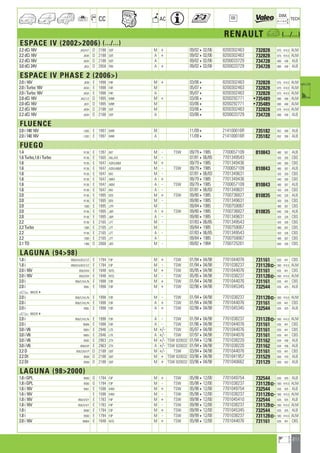 211
a
a
CC AC
DIM.
OE TECH
RENAULT a (.../...)
ESPACE IV (20022006) (.../...)
2.2 dCi 16V JK0/H/T D 2188 G9T M + 09/02402/06 8200302463 732828 675 414,5 ALM
2.2 dCi 16V JK0H D 2188 G9T A + 09/02402/06 8200302463 732828 675 414,5 ALM
2.2 dCi 16V JK0H D 2188 G9T A 09/02402/06 8200033729 734728 680 438 ALB
3.0 dCi 24V JK0J D 2958 P9X A + 09/02402/06 8200033729 734728 680 438 ALB
ESPACE IV PHASE 2 (2006)
2.0 i 16V JK09 E 1998 F4R M + 03/064 8200302463 732828 675 414,5 ALM
2.0 i Turbo 16V JK0A E 1998 F4R M 05/074 8200302463 732828 675 414,5 ALM
2.0 i Turbo 16V JK0A E 1998 F4R A 05/074 8200302463 732828 675 414,5 ALM
2.0 dCi 16V JK0/1/2 D 1995 M9R M + 03/064 8200292771 •735489 680 448 ALM
2.0 dCi 16V JK01 D 1995 M9R M 03/064 8200292771 •735489 680 448 ALM
2.2 dCi 16V JK0H D 2188 G9T M 03/064 8200302463 732828 675 414,5 ALM
2.2 dCi 16V JK0H D 2188 G9T A 03/064 8200033729 734728 680 438 ALB
FLUENCE
2.0 i 140 16V L30G E 1997 M4R M 11/094 214100016R 735182 652 390 ALB
2.0 i 140 16V L30G E 1997 M4R A 11/094 214100016R 735182 652 390 ALB
FUEGO
1.4 R136 E 1397 847 M - TSW 09/7941985 7700657109 810843 480 307 ALB
1.6 Turbo,1.6 i Turbo R136 E 1565 A5L,A7L M - 07/81406/85 7701349543 420 326 CBS
1.6 R136 E 1647 A2M,A6M M + 09/7941985 7701349436 540 300 CBS
1.6 R136 E 1647 A2M,A6M M - TSW 09/7941985 7700657109 810843 480 307 ALB
1.6 R136 E 1647 843 M - 07/81406/83 7701349631 420 326 CBS
1.6 R136 E 1647 A6M A + 09/7941985 7701349436 540 300 CBS
1.6 R136 E 1647 A6M A - TSW 09/7941985 7700657109 810843 480 307 ALB
1.6 R136 E 1647 843 A - 07/81406/83 7701349631 420 326 CBS
2.0 R136 E 1995 829 M + TSW 09/8041985 7700736827 810835 640 328 ALB
2.0 R136 E 1995 829 M - 09/8041985 7701349631 420 326 CBS
2.0 136B E 1995 J7R M 09/8441985 7700759067 480 307 CBS
2.0 R136 E 1995 J6R A + TSW 09/8041985 7700736827 810835 640 328 ALB
2.0 R136 E 1995 J6R A - 09/8041985 7701349631 420 326 CBS
2.2 R136 E 2165 J7T M - 07/83406/85 7701349543 420 326 CBS
2.2 Turbo 136B E 2165 J7T M 09/8441985 7700759067 480 307 CBS
2.2 R136 E 2165 J7T A - 07/83406/85 7701349543 420 326 CBS
2.2 136B E 2165 J7T A 09/8441985 7700759067 480 307 CBS
2.1 TD 1366 D 2068 J8S M - 09/8241984 7700725261 640 326 CBS
LAGUNA (9498)
1.8 i B56/0/A/B/S/T/Z E 1794 F3P M + TSW 01/94404/98 7701044076 731161 635 441 CBS
1.8 i B56/0/A/B/S/T/Z E 1794 F3P M - TSW 01/94404/98 7701038237 731128] 560 414,5 ALM
2.0 i 16V B56/D/M E 1948 N7Q M + TSW 05/95404/98 7701044076 731161 635 441 CBS
2.0 i 16V B56/D/M E 1948 N7Q M - TSW 05/95404/98 7701038237 731128] 560 414,5 ALM
2.0 i B56/C/H/L/N E 1998 F3R M + TSW 01/94404/98 7701044076 731161 635 441 CBS
2.0 i B56L E 1998 F3R M + TSW 02/98404/98 7701045345 732544 635 425 ALB
a 9802204
2.0 i B56/C/H/L/N E 1998 F3R M - TSW 01/94404/98 7701038237 731128] 560 414,5 ALM
2.0 i B56/C/H/L/N E 1998 F3R A + TSW 01/94404/98 7701044076 731161 635 441 CBS
2.0 i B56L E 1998 F3R A + TSW 02/98404/98 7701045345 732544 635 425 ALB
a 9802204
2.0 i B56/C/H/L/N E 1998 F3R A - TSW 01/94404/98 7701038237 731128] 560 414,5 ALM
2.0 i B56N E 1998 F3R A - TSW 01/96404/98 7701044076 731161 635 441 CBS
3.0 i V6 B56V E 2946 L7X M +/- TSW 05/97404/98 7701044076 731161 635 441 CBS
3.0 i V6 B56V E 2946 L7X A +/- TSW 07/97404/98 7701044076 731161 635 441 CBS
3.0 i V6 B56E E 2963 Z7X M +/- TSW 820032 01/94412/96 7701038220 731162 634 438 ALB
3.0 i V6 B56/5/R E 2963 Z7X A +/- TSW 820032 01/94404/98 7701038220 731162 634 438 ALB
2.2 D B56/2/6/F/P D 2188 G8T M +/- TSW 03/94404/98 7701044076 731161 635 441 CBS
2.2 Dt B569 D 2188 G8T M + TSW 820032 03/96404/98 7701041957 731529 650 470 ALB
2.2 Dt B569 D 2188 G8T M + TSW 820032 03/96404/98 7701040662 731129 650 442 ALB
LAGUNA (982000)
1.8 i GPL B560 G 1794 F3P M + TSW 05/98412/00 7701049754 732544 635 425 ALB
1.8 i GPL B560 G 1794 F3P M - TSW 05/98412/00 7701038237 731128] 560 414,5 ALM
1.6 i 16V B561 E 1598 K4M M + TSW 05/98412/00 7701049754 732544 635 425 ALB
1.6 i 16V E 1598 K4M M - TSW 05/98412/00 7701038237 731128] 560 414,5 ALM
1.8 i 16V B56/3/4/Y E 1783 F4P M + TSW 09/98412/00 7701045410 732544 635 425 ALB
1.8 i 16V B56/3/4/Y E 1783 F4P M - TSW 09/98412/00 7701038237 731128] 560 414,5 ALM
1.8 i B560 E 1794 F3P M + TSW 09/99412/00 7701045345 732544 635 425 ALB
1.8 i B560 E 1794 F3P M - TSW 09/99412/00 7701038237 731128] 560 414,5 ALM
2.0 i 16V B56M E 1948 N7Q M + TSW 05/98412/00 7701044076 731161 635 441 CBS
ahi =m ci
 