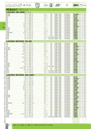 212
CC AC
DIM.
OE TECH
RENAULT a (.../...)
LAGUNA (982000) (.../...)
2.0 i 16V B56M E 1948 N7Q M - TSW 05/98412/00 7701038237 731128] 560 414,5 ALM
2.0 i 16V 556A E 1998 F4R M +/- TSW 10/99412/00 7701044076 731161 635 441 CBS
2.0 i B56L E 1998 F3R M + TSW 05/98412/00 7701044076 731161 635 441 CBS
2.0 i B56L E 1998 F3R M + TSW 05/98412/00 7701045345 732544 635 425 ALB
2.0 i B56L E 1998 F3R M - TSW 05/98412/00 7701038237 731128] 560 414,5 ALM
2.0 i B56L E 1998 F3R M - TSW 05/98412/00 7701044076 731161 635 441 CBS
2.0 i B56/L/U E 1998 F3R A + TSW 05/98412/00 7701044076 731161 635 441 CBS
2.0 i B56/L/U E 1998 F3R A + TSW 05/98412/00 7701045345 732544 635 425 ALB
2.0 i B56/L/U E 1998 F3R A - TSW 05/98412/00 7701038237 731128] 560 414,5 ALM
3.0 i V6 B56V E 2946 L7X M + TSW 05/98412/00 7701044076 731161 635 441 CBS
3.0 i V6 B56V E 2946 L7X A + TSW 05/98412/00 7701044076 731161 635 441 CBS
1.9 dCi B56W D 1870 F9Q M +/- TSW 09/99412/00 7701049754 732544 635 425 ALB
1.9 dCi,1.9 dTi B56/J/W D 1870 F9Q M + TSW 05/98412/00 7701045345 732544 635 425 ALB
1.9 dTi B56J D 1870 F9Q M + TSW 05/98412/00 7701049754 732544 635 425 ALB
1.9 dTi B56J D 1870 F9Q A + TSW 07/99412/00 7701049754 732544 635 425 ALB
2.2 dT B569 D 2188 G8T M + TSW 820032 05/98412/00 7701041957 731529 650 470 ALB
2.2 dT B569 D 2188 G8T M - TSW 820032 05/98412/00 7701040662 731129 650 442 ALB
LAGUNA NEVADA (9598)
1.8 i K56/0/S/T/Z E 1794 F3P M + TSW 07/95404/98 7701044076 731161 635 441 CBS
1.8 i K56/0/T E 1794 F3P M + TSW 02/98404/98 7701049754 732544 635 425 ALB
1.8 i K56/0/S/T/Z E 1794 F3P M - TSW 07/95404/98 7701038237 731128] 560 414,5 ALM
2.0 i 16V K56/D/M E 1948 N7Q M + TSW 07/95404/98 7701044076 731161 635 441 CBS
2.0 i 16V K56/D/M E 1948 N7Q M - TSW 07/95404/98 7701038237 731128] 560 414,5 ALM
2.0 i K56/C/H/L E 1998 F3R M +/- TSW 07/95402/98 7701044076 731161 635 441 CBS
2.0 i K56/L/N E 1998 F3R M + TSW 02/98404/98 7701045345 732544 635 425 ALB
2.0 i K56/C/H/L/N E 1998 F3R M - TSW 07/95404/98 7701038237 731128] 560 414,5 ALM
2.0 i K56N E 1998 F3R M - TSW 02/96402/98 7701044076 731161 635 441 CBS
2.0 i K56/C/H/L/N E 1998 F3R A +/- TSW 07/95404/98 7701044076 731161 635 441 CBS
2.0 i K56/L/N E 1998 F3R A + TSW 02/98404/98 7701045410 732544 635 425 ALB
2.0 i K56N E 1998 F3R A + TSW 02/98404/98 7701049754 732544 635 425 ALB
2.0 i K56/C/H/L/N E 1998 F3R A - TSW 07/95404/98 7701038237 731128] 560 414,5 ALM
3.0 i V6 K56V E 2946 L7X M +/- TSW 05/97404/98 7701044076 731161 635 441 CBS
3.0 i V6 K56V E 2946 L7X A +/- TSW 07/97404/98 7701044076 731161 635 441 CBS
3.0 i V6 K56/5/R E 2963 Z7X A +/- TSW 820032 02/96404/98 7701038220 731162 634 438 ALB
2.2 D K56/2/6/F ; S56/6/F D 2188 G8T M +/- TSW 07/95404/98 7701044076 731161 635 441 CBS
2.2 D S56/6/F D 2188 G8T M + TSW 07/95404/98 7701045345 732544 635 425 ALB
2.2 dT K569 D 2188 G8T M + TSW 820032 03/96404/98 7701041957 731529 650 470 ALB
2.2 dT K569 D 2188 G8T M + TSW 820032 03/96404/98 7701040662 731129 650 442 ALB
LAGUNA NEVADA (982000)
1.8 i GPL K560 G 1794 F3P M + TSW 05/98412/00 7701044076 731161 635 441 CBS
1.8 i GPL K560 G 1794 F3P M - TSW 05/98412/00 7701038237 731128] 560 414,5 ALM
1.8 i GPL K560 G 1794 F3P M TSW 05/98412/00 7701049754 732544 635 425 ALB
1.6 i 16V K56/1/8 E 1598 K4M M + TSW 05/98412/00 7701045410 732544 635 425 ALB
1.6 i 16V K56/1/8 E 1598 K4M M - TSW 05/98412/00 7701038237 731128] 560 414,5 ALM
1.6 i 16V K56/1/8 E 1598 K4M M TSW 05/98412/00 7701049754 732544 635 425 ALB
1.8 i 16V K56/3/4/Y E 1783 F4P M + TSW 05/98412/00 7701045410 732544 635 425 ALB
1.8 i 16V K56/3/4/Y E 1783 F4P M - TSW 05/98412/00 7701038237 731128] 560 414,5 ALM
1.8 i 16V K56/3/4/Y E 1783 F4P M TSW 05/98412/00 7701049754 732544 635 425 ALB
1.8 i K560 E 1794 F3P M + TSW 05/99412/00 7701044076 731161 635 441 CBS
1.8 i K560 E 1794 F3P M - TSW 05/99412/00 7701038237 731128] 560 414,5 ALM
1.8 i K560 E 1794 F3P M TSW 05/99412/00 7701049754 732544 635 425 ALB
2.0 i 16V K56M E 1948 N7Q M + TSW 05/98412/00 7701044076 731161 635 441 CBS
2.0 i 16V K56M E 1948 N7Q M - TSW 05/98412/00 7701038237 731128] 560 414,5 ALM
2.0 i K56L E 1998 F3R M + TSW 05/98412/00 7701045345 732544 635 425 ALB
2.0 i K56L E 1998 F3R M - TSW 05/98412/00 7701044076 731161 635 441 CBS
2.0 i K56L E 1998 F3R M - TSW 05/98412/00 7701038237 731128] 560 414,5 ALM
2.0 i,2.0 i 16V A56A ; K56L E 1998 F3R,F4R M TSW 05/98412/00 7701049754 732544 635 425 ALB
2.0 i K56L E 1998 F3R A + TSW 05/98412/00 7701045345 732544 635 425 ALB
2.0 i K56L E 1998 F3R A - TSW 05/98412/00 7701044076 731161 635 441 CBS
2.0 i K56L E 1998 F3R A - TSW 05/98412/00 7701038237 731128] 560 414,5 ALM
2.0 i K56L E 1998 F3R A TSW 05/98412/00 7701049754 732544 635 425 ALB
3.0 i V6 K56V E 2946 L7X M + TSW 05/98412/00 7701044076 731161 635 441 CBS
3.0 i V6 K56V E 2946 L7X A + TSW 05/98412/00 7701044076 731161 635 441 CBS
1.9 dCi,1.9 dTi S56J ; K56/J/W D 1870 F9Q M +/- TSW 05/98412/00 7701045345 732544 635 425 ALB
1.9 dTi K56J D 1870 F9Q A +/- TSW 09/99412/00 7701049754 732544 635 425 ALB
2.2 dT K569 D 2188 G8T M + TSW 820032 05/98412/00 7701041957 731529 650 470 ALB
RadiatorRadiateurMotorkühlerRadiatorediraffreddamentoRadiatorRadyatörRadiatorRadiadorРадиаторvízhűtőVodníchladičRadiatorΨυγείοa
a • New Nouveau Nuevo Novo Nuovo Nieuw Neu Nowość Yeni Новый ¡¤Ô Novy
ahi =m ci
 