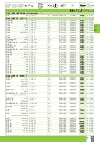 213
a
a
CC AC
DIM.
OE TECH
RENAULT a (.../...)
LAGUNA NEVADA (982000) (.../...)
2.2 dT K569 D 2188 G8T M - TSW 820032 05/98412/00 7701040662 731129 650 442 ALB
LAGUNA II (2001)
1.6 i GPL 16V KG0L F 1598 K4M M + 01/01402/05 8200008764 732827 670 414,5 ALM
1.6 i GPL 16V BG0L F 1598 K4M M 01/01402/05 8200008764 732827 670 414,5 ALM
1.6 i 16V KG0/A/L/U E 1598 K4M M + 01/01402/05 8200008764 732827 670 414,5 ALM
1.6 i 16V BG0/A/L/U E 1598 K4M M 01/01402/05 8200008764 732827 670 414,5 ALM
1.6 i 16V KG0/A/U E 1598 K4M A + 01/01402/05 8200008764 732827 670 414,5 ALM
1.6 i 16V BG0/A/U E 1598 K4M A 01/01402/05 8200008764 732827 670 414,5 ALM
1.8 i 16V KG0/B/C/J/M/V E 1783 F4P M + 01/01402/05 8200008764 732827 670 414,5 ALM
1.8 i 16V KG04 ; BG0/4/B/C/J/M E 1783 F4P M 01/01402/05 8200008764 732827 670 414,5 ALM
V
1.8 i 16V KG0J E 1783 F4P A + 01/01402/05 8200008764 732827 670 414,5 ALM
1.8 i 16V BG0/6/J E 1783 F4P A 01/01402/05 8200008764 732827 670 414,5 ALM
2.0 i 16V,2.0 ide 16V KG0/0/N/W E 1998 F4R,F5R M + 01/01402/05 8200008764 732827 670 414,5 ALM
2.0 i Turbo 16V BG0S ; KG0S E 1998 F4R M + 03/03402/05 8200302463 732828 675 414,5 ALM
2.0 i 16V,2.0 i Turbo 16V BG0/0/K/N/S/W ; KG0 E 1998 F4R,F5R M 01/01402/05 8200008764 732827 670 414,5 ALM
2.0 ide 16V K/S
2.0 i 16V,2.0 ide 16V KG0/N/W E 1998 F4R,F5R A + 01/01402/05 8200008764 732827 670 414,5 ALM
2.0 i Turbo 16V BG0S ; KG0S E 1998 F4R A + 03/03402/05 8200302463 732828 675 414,5 ALM
2.0 i 16V,2.0 i Turbo 16V BG0/K/N/S/W ; KG0/K E 1998 F4R,F5R A 01/01402/05 8200008764 732827 670 414,5 ALM
2.0 ide 16V S
3.0 i V6 24V KG0/1/D/Y E 2946 L7X A + 01/01402/05 8200008766 680 398 ALB
3.0 i V6 24V BG0/1/D/Y E 2946 L7X A 01/01402/05 8200008766 680 398 ALB
1.9 dCi KG0/E/G/R D 1870 F9Q M + 01/01402/05 8200008764 732827 670 414,5 ALM
1.9 dCi KG0G ; BG0/E/G/R D 1870 F9Q M 01/01402/05 8200008764 732827 670 414,5 ALM
1.9 dCi KG0E D 1870 F9Q A + 01/01402/05 8200008764 732827 670 414,5 ALM
1.9 dCi BG0E D 1870 F9Q A 01/01402/05 8200008764 732827 670 414,5 ALM
1.9 dCi BG0E ; KG0E D 1870 F9Q A 01/01402/05 8200302463 732828 675 414,5 ALM
2.2 dCi 16V KG0F D 2188 G9T M + 01/01402/05 8200302463 732828 675 414,5 ALM
2.2 dCi 16V KG0F D 2188 G9T M + 01/014 8200008765 732828 675 414,5 ALM
2.2 dCi 16V BG0F D 2188 G9T M 01/01402/05 8200302463 732828 675 414,5 ALM
2.2 dCi 16V BG0F D 2188 G9T M 01/014 8200008765 732828 675 414,5 ALM
2.2 dCi 16V BG0F D 2188 G9T A 01/01402/05 8200302463 732828 675 414,5 ALM
2.2 dCi 16V BG0F D 2188 G9T A 01/014 8200008765 732828 675 414,5 ALM
LAGUNA II (2005)
1.6 i GPL 16V BG0L ; KG0L F 1598 K4M M + 03/05409/07 8200008764 732827 670 414,5 ALM
1.6 i 16V BG0/A/L/U ; BG1/G/H E 1598 K4M M + 03/05409/07 8200008764 732827 670 414,5 ALM
KG0/A/L/U ; KG1/G/H
1.8 i 16V BG0/4/B/C/J/M/V E 1783 F4P M + 03/05409/07 8200008764 732827 670 414,5 ALM
KG0/4/B/C/J/M/V
1.8 i 16V BG0/6/J/M ; KG0/6/J E 1783 F4P A + 03/05409/07 8200008764 732827 670 414,5 ALM
M
2.0 i Turbo 16V BG0/S/T/Z ; BG1/L/M E 1998 F4R M + 03/05409/07 8200302463 732828 675 414,5 ALM
KG0/S/T/Z
2.0 i 16V,2.0 i Turbo 16V BG0/0/3/K/N/P/S/T/W E 1998 F4R,F5R M + 03/05409/07 8200008764 732827 670 414,5 ALM
Z ; BG1/L/M/Y ; KG0/0/3/K/N/P/S/T/W/Z ; KG1
L/Y
2.0 i Turbo 16V BG0Z ; KG0Z E 1998 F4R M 03/05409/07 8200302463 732828 675 414,5 ALM
2.0 i Turbo 16V BG0/3/S/Z ; BG1/L/M E 1998 F4R A + 03/05409/07 8200302463 732828 675 414,5 ALM
Y ; KG1Y ; KG0/3/S/Z
2.0 i 16V,2.0 i Turbo 16V BG0/0/3/K/N/P/S/W/Z E 1998 F4R,F5R A + 03/05409/07 8200008764 732827 670 414,5 ALM
BG1/L/M/Y ; KG1Y ; KG0/0/3/K/N/P/S/W/Z
3.0 i V6 24V BG1K ; BG0/1/2/D/Y E 2946 L7X A + 03/05409/07 8200008766 680 398 ALB
KG1K ; KG0/1/2/D/Y
1.9 dCi BG1/2/3/A/V ; KG1/2 D 1870 F9Q M + 03/05409/07 8200292771 •735489 680 448 ALM
3/A/V
1.9 dCi BG0/5/8/E/G/R ; BG1 D 1870 F9Q M + 03/05409/07 8200008764 732827 670 414,5 ALM
0/2/3/A/V/W ; KG0/5/8/E/G/R ; KG1/0/2/3/A/V
W
1.9 dCi BG1/2/V ; KG1/2/V D 1870 F9Q A 03/05409/07 8200292771 •735489 680 448 ALM
2.0 dCi 16V BG1/4/S ; KG1/4/S D 1995 M9R M + 07/05409/07 8200008766 680 398 ALB
2.0 dCi BG1T ; KG1T D 1995 M9R M + 07/05409/07 8200292771 •735489 680 448 ALM
2.0 dCi 16V BG1/4/S ; KG1/4/S D 1995 M9R M 07/05409/07 8200292771 •735489 680 448 ALM
2.2 dCi 16V BG0/9/F ; KG0/9/F D 2188 G9T M +/- 03/05409/07 8200302463 732828 675 414,5 ALM
2.2 dCi 16V BG09 ; KG09 D 2188 G9T M + 03/05409/07 8200292771 •735489 680 448 ALM
2.2 dCi BG0F ; KG0F D 2188 G9T M + 03/05409/07 8200302463 732828 675 414,5 ALM
2.2 dCi 16V BG1N ; KG1N D 2188 G9T M 12/05409/07 8200292771 •735489 680 448 ALM
2.2 dCi 16V BG0F ; KG0F D 2188 G9T A +/- 03/05409/07 8200302463 732828 675 414,5 ALM
ahi =m ci
 