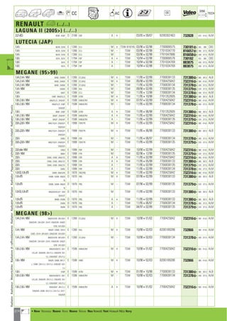 214
CC AC
DIM.
OE TECH
RENAULT a (.../...)
LAGUNA II (2005) (.../...)
2.2 dCi BG0F ; KG0F D 2188 G9T A + 03/05409/07 8200302463 732828 675 414,5 ALM
LUTECIA (JAP)
1.4 i B57B ; C57B E 1390 E7J M + TSW 819745 03/96402/98 7700806575 730181] 432 399 CBS
1.4 i B57B ; C57B E 1390 E7J M - TSW 03/96402/98 7701034770 816657] 390 377,5 ALM
1.4 i B57B ; C57B E 1390 E7J M TSW 03/96402/98 7701047886 816658] 430 377,5 ALM
1.8 i 357A ; 557A E 1794 F3P A + TSW 10/94402/98 7700806576 730182 432 399 CBS
1.8 i 357A E 1794 F3P A - TSW 10/94402/98 7701034769 883875 430 377,5 ALM
1.8 i 557A E 1794 F3P A TSW 10/94402/98 7701034769 883875 430 377,5 ALM
MEGANE (9599)
1.4 i,1.4 i 16V BA0E ; DA0W E 1390 E7J,K4J M + TSW 11/95402/99 7700838133 731380] 585 397,5 ALB
1.4 i,1.4 i 16V BA0E ; DA0W E 1390 E7J,K4J M + TSW 05/98402/99 7700425842 732316] 585 414,5 ALM
1.4 i,1.4 i 16V BA0E ; DA0W E 1390 E7J,K4J M - TSW 11/95402/99 7700838134 731378] 430 377,5 ALM
1.4 i 16V DA0W E 1390 K4J M - TSW 09/98402/99 7700838135 731379] 570 377,5 ALM
1.4 i BA0T E 1390 E7J M TSW 11/95412/98 7700838134 731378] 430 377,5 ALM
1.6 i DA0F ; BA0/F/L/S E 1598 K7M M + TSW 11/95410/98 7701352605 731380] 585 397,5 ALB
1.6 i,1.6 i 16V BA0/F/L/S ; DA0/4/F E 1598 K4M,K7M M + TSW 07/97402/99 7700425842 732316] 585 414,5 ALM
1.6 i,1.6 i 16V BA0/F/L/S ; EA0F E 1598 K4M,K7M M - TSW 11/95402/99 7700838134 731378] 430 377,5 ALM
DA0/4/F
1.6 i BA0F ; DA0F E 1598 K7M A + TSW 11/95406/98 7701352605 731380] 585 397,5 ALB
1.6 i,1.6 i 16V BA0/F ; DA0/4/F E 1598 K4M,K7M A + TSW 11/95402/99 7700425842 732316] 585 414,5 ALM
1.6 i,1.6 i 16V BA0/F ; DA0/4/F E 1598 K4M,K7M A - TSW 11/95402/99 7700838135 731379] 570 377,5 ALM
2.0 i,2.0 i 16V BA0/7/G/H ; DA0/G/H E 1998 F3R,F7R M + TSW 11/95402/99 7700425842 732316] 585 414,5 ALM
EA0/G/H
2.0 i,2.0 i 16V BA0/7/G/H ; DA0/G/H E 1998 F3R,F7R M + TSW 11/95406/98 7700838133 731380] 585 397,5 ALB
EA0/G/H
2.0 i DA0G E 1998 F3R M - TSW 11/95406/97 7700838134 731378] 430 377,5 ALM
2.0 i,2.0 i 16V BA0/7/G/H ; DA0/G/H E 1998 F3R,F7R M - TSW 11/95402/99 7700838135 731379] 570 377,5 ALM
EA0/G/H
2.0 ide 16V DA03 E 1998 F5R M - TSW 10/98402/99 7700425842 732316] 585 414,5 ALM
2.0 i 16V BA0H E 1998 F7R M TSW 02/96412/98 7700838135 731379] 570 377,5 ALM
2.0 i DA0G ; EA0G ; BA0/7/G E 1998 F3R A + TSW 11/95402/99 7700425842 732316] 585 414,5 ALM
2.0 i DA0G ; EA0G ; BA0/7/G E 1998 F3R A + TSW 11/95405/98 7700838133 731380] 585 397,5 ALB
2.0 i DA0G ; EA0G ; BA0/7/G E 1998 F3R A - TSW 11/95402/99 7700838135 731379] 570 377,5 ALM
2.0 i DA0G E 1998 F3R A - TSW 11/95402/99 7700838134 731378] 430 377,5 ALM
1.9 D,1.9 dTi DA0N ; BA0/A/N D 1870 F8Q,F9Q M + TSW 11/95402/99 7700425842 732316] 585 414,5 ALM
1.9 dTi DA0N ; SA0N ; BA0/8 D 1870 F9Q M + TSW 07/96402/99 7700838133 731380] 585 397,5 ALB
N
1.9 dTi DA0N ; SA0N ; BA0/8 D 1870 F9Q M - TSW 07/96402/99 7700838135 731379] 570 377,5 ALM
N
1.9 D,1.9 dT BA0/9/A/K/U/Y ; SA0 D 1870 F8Q M TSW 11/95402/99 7700838133 731380] 585 397,5 ALB
9/A/U/Y
1.9 dTi BA0N ; DA0N D 1870 F9Q A + TSW 11/95402/99 7700838133 731380] 585 397,5 ALB
1.9 dTi DA0N D 1870 F9Q A - TSW 11/95406/97 7700838134 731378] 430 377,5 ALM
1.9 dTi BA0N D 1870 F9Q A - TSW 04/97402/99 7700838135 731379] 570 377,5 ALM
MEGANE (98)
1.4 i,1.4 i 16V BA0/D/V/W ; BA1/0/H E 1390 E7J,K4J M + TSW 10/98401/02 7700425842 732316] 585 414,5 ALM
DA0/D/W ; DA1/0/H ; EA1H ; EA0/D/W ; KA0/D
V/W ; KA1/0/H
1.4 i 16V BA0/D ; DA0D ; DA1H E 1390 K4J M + TSW 10/98402/03 8200189286 732866 585 414,5 ALM
EA0D ; EA1H ; BA1/0/H ; KA0/D/W ; KA1/0/H
1.4 i,1.4 i 16V BA0/D/V/W ; BA1/0/H E 1390 E7J,K4J M - TSW 10/98402/03 7700838134 731378] 430 377,5 ALM
DA0/D/W ; DA1/0/H ; EA1H ; EA0/D/W ; KA0/D
V/W ; KA1/0/H
1.6 i,1.6 i 16V BA0/0/4/B/F/S ; BA1 E 1598 K4M,K7M M + TSW 10/98401/02 7700425842 732316] 585 414,5 ALM
1/C/J/K ; DA0/4/B ; DA1/1/J ; EA0/4/B ; EA1
1/J ; KA0/4/B/F ; KA1/1/J
1.6 i 16V BA0/B ; DA0B ; BA1/1 E 1598 K4M M + TSW 10/98402/03 8200189286 732866 585 414,5 ALM
J ; EA0B ; DA1/1/J ; EA1/1/J ; KA0/4/B ; KA1
1/J
1.6 i KA0F E 1598 K7M M + TSW 01/99410/98 7700838133 731380] 585 397,5 ALB
1.6 i,1.6 i 16V BA0/0/4/B/F/S ; BA1 E 1598 K4M,K7M M - TSW 10/98402/03 7700838134 731378] 430 377,5 ALM
1/C/J/K ; DA0/4/B ; DA1/1/J ; EA0/4/B ; EA1
1/J ; KA0/4/B/F ; KA1/1/J
1.6 i,1.6 i 16V BA0/4/B/F ; BA1/1/J E 1598 K4M,K7M A + TSW 10/98401/02 7700425842 732316] 585 414,5 ALM
DA0/4/B ; EA0B ; DA1/1/J ; EA1/1/J ; KA11
KA0/4/B
RadiatorRadiateurMotorkühlerRadiatorediraffreddamentoRadiatorRadyatörRadiatorRadiadorРадиаторvízhűtőVodníchladičRadiatorΨυγείοa
a • New Nouveau Nuevo Novo Nuovo Nieuw Neu Nowość Yeni Новый ¡¤Ô Novy
ahi =m ci
 
