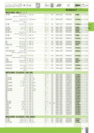 215
a
a
CC AC
DIM.
OE TECH
RENAULT a (.../...)
MEGANE (98) (.../...)
1.6 i 16V BA0/B ; DA0B ; BA1/1 E 1598 K4M A + TSW 10/98402/03 8200189286 732866 585 414,5 ALM
J ; EA0B ; DA1/1/J ; EA1/1/J ; KA11 ; KA0/4
B
1.6 i,1.6 i 16V BA0/4/B/F ; BA1/1/J E 1598 K4M,K7M A - TSW 10/98402/03 7700838135 731379] 570 377,5 ALM
DA0/4/B ; EA0B ; DA1/1/J ; EA1/1/J ; KA11
KA0/4/B
1.8 i 16V BA1/2/A/M/R ; KA1/2 E 1783 F4P M +/- TSW 10/99401/02 7700425842 732316] 585 414,5 ALM
A/R
1.8 i 16V BA1/R ; KA1/A/R E 1783 F4P M + TSW 06/00402/03 8200189286 732866 585 414,5 ALM
2.0 ide 16V DA0/3/P ; EA0/3/P E 1998 F5R M +/- TSW 02/99412/01 7700425842 732316] 585 414,5 ALM
2.0 i 16V EA13 E 1998 F4R M +/- TSW 02/02402/03 8200189286 732866 585 414,5 ALM
2.0 i,2.0 i 16V BA1D ; BA0/7/G ; DA0 E 1998 F3R,F4R,F7R M + TSW 02/99402/03 7700425842 732316] 585 414,5 ALM
C/G/H ; DA1/3/S ; EA0/C/G ; EA1/3/S
2.0 i 16V EA0C ; EA1S ; DA1/3 E 1998 F4R M + TSW 10/01402/03 8200189286 732866 585 414,5 ALM
S
2.0 i,2.0 i 16V BA0/7/G ; EA0G ; DA0 E 1998 F3R,F7R M - TSW 02/99402/03 7700838135 731379] 570 377,5 ALM
G/H
2.0 i DA0G ; EA0G ; BA0/G E 1998 F3R A + TSW 03/99402/03 7700425842 732316] 585 414,5 ALM
2.0 i DA0G ; EA0G ; BA0/G E 1998 F3R A - TSW 03/99402/03 7700838135 731379] 570 377,5 ALM
1.9 dCi,1.9 dTi BA1U ; DA05 ; BA0/5 D 1870 F9Q M + TSW 10/98402/03 8200189288 732817 585 414,5 ALM
KA1U ; SA05 ; SA1U ; KA0/5/N
1.9 dTi DA0N ; KA0N ; SA0N D 1870 F9Q M + TSW 10/98402/03 7700425842 732316] 585 414,5 ALM
BA0/N
1.9 D,1.9 dCi,1.9 dTi BA0/5/N/R ; BA1/F/U D 1870 F8Q,F9Q M + TSW 10/98401/02 7700429769 732559] 585 377,5 ALM
DA0/5/N ; KA1U ; KA0/5/J/N ; SA1U ; SA0/5/N
R
1.9 dCi,1.9 dTi BA0/5/N ; BA1/F/U D 1870 F9Q M - TSW 10/98402/03 7700838135 731379] 570 377,5 ALM
DA0/5/N ; KA1U ; KA0/5/N ; SA1U ; SA0/5/N
1.9 D SA0R D 1870 F8Q M TSW 01/02408/02 8200189288 732817 585 414,5 ALM
1.9 dTi DA0N ; KA0N ; BA0/N D 1870 F9Q A + TSW 10/98402/03 7700425842 732316] 585 414,5 ALM
1.9 dCi,1.9 dTi DA05 ; BA0/5 ; KA0/5 D 1870 F9Q A + TSW 10/98402/03 8200189288 732817 585 414,5 ALM
N
1.9 dCi,1.9 dTi BA0/5/N ; DA0/5/N D 1870 F9Q A + TSW 10/98401/02 7700429769 732559] 585 377,5 ALM
KA0/5/N
1.9 dCi,1.9 dTi BA0/5/N ; DA0/5/N D 1870 F9Q A - TSW 10/98402/03 7700838135 731379] 570 377,5 ALM
KA0/5/N
MEGANE CLASSIC (9699)
1.4 i LA0V E 1390 E7J M +/- TSW 09/96402/99 7700838134 731378] 430 377,5 ALM
1.4 i LA0E E 1390 E7J M + TSW 09/96405/98 7700838133 731380] 585 397,5 ALB
1.4 i,1.4 i 16V LA0/E/W E 1390 E7J,K4J M + TSW 05/98402/99 7700425842 732316] 585 414,5 ALM
1.4 i,1.4 i 16V LA0/E/W E 1390 E7J,K4J M - TSW 09/96402/99 7700838134 731378] 430 377,5 ALM
1.6 e LA1C ; LA0/F/L/S E 1598 K7M M + TSW 09/96405/98 7701352605 731380] 585 397,5 ALB
1.6 e,1.6 i 16V LA1C ; LA0/4/F/L/S E 1598 K4M,K7M M + TSW 09/96402/99 7700425842 732316] 585 414,5 ALM
1.6 e LA0S ; LA1C E 1598 K7M M - TSW 09/96402/99 7700838135 731379] 570 377,5 ALM
1.6 e,1.6 i 16V LA1C ; LA0/4/F/L/S E 1598 K4M,K7M M - TSW 09/96402/99 7700838134 731378] 430 377,5 ALM
1.6 e LA0F E 1598 K7M A + TSW 09/96405/98 7701352605 731380] 585 397,5 ALB
1.6 e,1.6 i 16V LA0/4/F E 1598 K4M,K7M A + TSW 05/98402/99 7700425842 732316] 585 414,5 ALM
1.6 e,1.6 i 16V LA0/4/F E 1598 K4M,K7M A - TSW 09/96402/99 7700838135 731379] 570 377,5 ALM
2.0 i LA0/7/G E 1998 F3R M + TSW 09/96405/98 7700838133 731380] 585 397,5 ALB
2.0 i LA0/7/G E 1998 F3R M + TSW 05/98402/99 7700425842 732316] 585 414,5 ALM
2.0 i LA0/7/G E 1998 F3R M - TSW 09/96402/99 7700838135 731379] 570 377,5 ALM
2.0 i LA0/7/G E 1998 F3R A + TSW 09/96405/98 7701352605 731380] 585 397,5 ALB
2.0 i LA0/7/G E 1998 F3R A + TSW 05/98402/99 7700425842 732316] 585 414,5 ALM
2.0 i LA0/7/G E 1998 F3R A - TSW 09/96402/99 7700838135 731379] 570 377,5 ALM
1.9 D,1.9 dT LA0/A/K/R/U/Y D 1870 F8Q M +/- TSW 09/96402/99 7700429769 732559] 585 377,5 ALM
1.9 D,1.9 dT LA0/A/K/U/Y D 1870 F8Q M + TSW 820032 09/96408/97 7701352606 731538 585 396 ALB
1.9 dTi LA1U ; LA0/8/N D 1870 F9Q M + TSW 10/96405/98 7700838133 731380] 585 397,5 ALB
1.9 dTi LA0N ; LA1U D 1870 F9Q M + TSW 05/98402/99 7700425842 732316] 585 414,5 ALM
1.9 D,1.9 dT LA0/A/K/U/Y D 1870 F8Q M - TSW 09/96408/97 7700838133 731380] 585 397,5 ALB
1.9 dTi LA1U ; LA0/8/N D 1870 F9Q M - TSW 10/96402/99 7700838135 731379] 570 377,5 ALM
1.9 dTi LA0N D 1870 F9Q A + TSW 04/97405/98 7700838133 731380] 585 397,5 ALB
1.9 dTi LA0N D 1870 F9Q A + TSW 05/98402/99 7700425842 732316] 585 414,5 ALM
1.9 dTi LA0N D 1870 F9Q A - TSW 04/97402/99 7700838135 731379] 570 377,5 ALM
MEGANE CLASSIC (992002)
1.4 i 16V LA0/D/W ; LA1/0/H E 1390 K4J M + TSW 03/99401/02 7700425842 732316] 585 414,5 ALM
1.4 i 16V LA0/D/W ; LA1/0/H E 1390 K4J M + TSW 01/02408/02 8200189286 732866 585 414,5 ALM
1.4 i,1.4 i 16V LA0/D/V/W ; LA1/0/H E 1390 E7J,K4J M - TSW 03/99408/02 7700838134 731378] 430 377,5 ALM
ahi =m ci
 