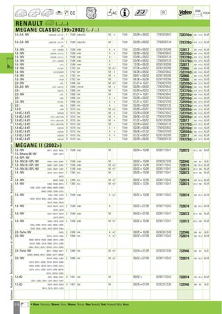 216
CC AC
DIM.
OE TECH
RENAULT a (.../...)
MEGANE CLASSIC (992002) (.../...)
1.6 i,1.6 i 16V LA0/0/4/B ; LA1/1/C E 1598 K4M,K7M M + TSW 03/99408/02 7700425842 732316] 585 414,5 ALM
J/K
1.6 i,1.6 i 16V LA0/0/4/B ; LA1/1/C E 1598 K4M,K7M M - TSW 03/99408/02 7700838134 731378] 430 377,5 ALM
J/K
1.6 i 16V LA11 ; LA0/4/B E 1598 K4M A + TSW 03/99408/02 8200189288 732817 585 414,5 ALM
1.6 i 16V LA0/4/B ; LA1/1/J E 1598 K4M A + TSW 03/99408/02 7700425842 732316] 585 414,5 ALM
1.6 i 16V LA0/4/B ; LA1/1/J E 1598 K4M A - TSW 03/99408/02 7700838134 731378] 430 377,5 ALM
1.6 i 16V LA11 ; LA0/4/B E 1598 K4M A - TSW 03/99408/02 7700838135 731379] 570 377,5 ALM
1.6 i 16V LA1J E 1598 K4M A TSW 12/00408/02 8200189288 732817 585 414,5 ALM
1.8 i 16V LA1/2/A E 1783 F4P M +/- TSW 07/00408/02 8200189286 732866 585 414,5 ALM
1.8 i 16V LA1/2/A/M/R E 1783 F4P M + TSW 04/00408/02 7700425842 732316] 585 414,5 ALM
1.8 i 16V LA1R E 1783 F4P M + TSW 09/01408/02 8200189286 732866 585 414,5 ALM
1.8 i 16V LA1M E 1783 F4P M TSW 04/00406/00 8200189286 732866 585 414,5 ALM
2.0 i 16V LA1L E 1998 F4R M +/- TSW 01/01410/01 7700429769 732559] 585 377,5 ALM
2.0 i,2.0 i 16V LA1D ; LA0/7/G E 1998 F3R,F4R M + TSW 03/99408/02 7700425842 732316] 585 414,5 ALM
2.0 i LA0/7/G E 1998 F3R M - TSW 03/99408/02 7700838135 731379] 570 377,5 ALM
2.0 i 16V LA1L E 1998 F4R M TSW 01/01410/01 7700425842 732316] 585 414,5 ALM
2.0 i LA0G E 1998 F3R A + TSW 03/99408/02 7700425842 732316] 585 414,5 ALM
2.0 i 16V LA1/D/L E 1998 F4R A + TSW 01/01410/01 7700429769 732559] 585 377,5 ALM
2.0 i LA0G E 1998 F3R A - TSW 03/99408/02 7700838135 731379] 570 377,5 ALM
1.9 D LA0R D 1870 F8Q M +/- TSW 03/99403/01 7700429769 732559] 585 377,5 ALM
1.9 dCi,1.9 dTi LA0/5/N D 1870 F9Q M + TSW 03/99409/00 7700425842 732316] 585 414,5 ALM
1.9 dCi,1.9 dTi LA1U ; LA0/1/5/N D 1870 F9Q M + TSW 09/00401/02 7700429769 732559] 585 377,5 ALM
1.9 dCi,1.9 dTi LA1U ; LA0/1/5/N D 1870 F9Q M + TSW 01/02408/02 8200189288 732817 585 414,5 ALM
1.9 dCi,1.9 dTi LA1U ; LA0/1/5/N D 1870 F9Q M - TSW 03/99408/02 7700838135 731379] 570 377,5 ALM
1.9 dCi,1.9 dTi LA0/5/N D 1870 F9Q A + TSW 03/99409/00 7700425842 732316] 585 414,5 ALM
1.9 dCi,1.9 dTi LA0/5/N D 1870 F9Q A + TSW 09/00401/02 7700429769 732559] 585 377,5 ALM
1.9 dCi,1.9 dTi LA0/5/N D 1870 F9Q A + TSW 01/02408/02 8200189288 732817 585 414,5 ALM
1.9 dCi,1.9 dTi LA0/5/N D 1870 F9Q A - TSW 03/99408/02 7700838135 731379] 570 377,5 ALM
MÉGANE II (2002)
1.6 i 16V BM1Y ; KM2K ; BM2K F 1598 K4M M 09/04410/08 8200115541 732873 451,5 590 ALM
1.6 i Ethanol 85 16V CM0Y ; CM1Y
1.6 i GPL 16V
1.6 i 16V,1.6 i GPL 16V KM0Y ; LM0Y ; BM0Y F 1598 K4M M 09/02410/08 8200357536 732946 589 451 ALB
1.6 i 16V,1.6 i GPL 16V BM0Y ; LM0Y ; KM0Y F 1598 K4M M +/- 09/02410/08 8200115542 732874 590 451,5 ALM
1.6 i 16V,1.6 i GPL 16V KM0Y ; BM0Y ; LM0Y F 1598 K4M M +/- 09/02410/08 8200115541 732873 451,5 590 ALM
1.4 i 16V CM1S ; LM1S ; BM1S E 1390 K4J M 09/05410/08 8200115541 732873 451,5 590 ALM
KM1S
1.4 i 16V BM0B ; CM0B E 1390 K4J M +/- 09/02412/05 8200115542 732874 590 451,5 ALM
1.4 i 16V LM0B ; CM0B ; BM1A E 1390 K4J M +/- 09/02412/05 8200115541 732873 451,5 590 ALM
LM08 ; CM0H ; LM0H ; BM08 ; BM0B ; KM0B
BM0H ; KM0H ; CM08 ; LM1A
1.6 i 16V LM0J ; LM0C ; LM1B E 1598 K4M A +/- 09/02410/08 8200115542 732874 590 451,5 ALM
KM0C ; KM1B ; BM0J ; EM0J ; KM0J ; BM0C
EM1B ; EM0C ; BM1B
1.6 i 16V KM1R ; BM1R ; LM1R E 1598 K4M A 09/02407/09 8200115542 732874 590 451,5 ALM
EM1R ; CM1R
1.6 i 16V CM1R ; BM1R ; KM1R E 1598 K4M M 09/02407/09 8200115541 732873 451,5 590 ALM
LM1R ; EM1R
1.6 i 16V KM0J ; CM1B ; LM1B E 1598 K4M M +/- 09/02410/08 8200115541 732873 451,5 590 ALM
CM0J ; KM0C ; KM1B ; LM0J ; BM0C ; CM0C
EM0C ; BM0J ; LM0C ; EM1B ; BM1B ; EM0J
2.0 i Turbo 16V CM2H E 1998 F4R A +/- 09/05410/08 8200357536 732946 589 451 ALB
2.0 i 16V EM1N ; LM1M ; LM0U E 1998 F4R A +/- 09/02407/09 8200115542 732874 590 451,5 ALM
BM0U ; BM1M ; EM0U ; KM05 ; KM1N ; LM05
EM1M ; EM05 ; LM1N ; BM05 ; EM1U ; CM05
CM0U ; BM1U ; KM1U ; KM1M ; LM1U ; KM0U
2.0 i Turbo 16V BM1T ; CM0W ; BM11 E 1998 F4R M +/- 03/04401/09 8200357536 732946 589 451 ALB
EM0W ; BM0W ; BM1V ; CM0M ; EM1T ; BM0M
2.0 i 16V KM1M ; EM0U ; LM0U E 1998 F4R M +/- 09/02407/09 8200115542 732874 590 451,5 ALM
LM1N ; BM1U ; KM05 ; LM1M ; BM1N ; BM05
KM0U ; BM0U ; KM1N ; KM1U ; EM05 ; CM1U
EM1N ; LM1U ; CM05 ; CM1N ; LM05 ; BM1M
EM1U ; CM1M ; CM0U
1.5 dCi GM1F ; BM02 ; BM1F D 1461 K9K M 09/024 8200115542 732874 590 451,5 ALM
CM1F ; CM02 ; KM1F ; LM1F ; BM13 ; SM1F
1.5 dCi CM16 ; GM16 ; KM16 D 1461 K9K M 09/05407/09 8200357536 732946 589 451 ALB
BM16 ; EM16 ; SM16 ; LM16
RadiatorRadiateurMotorkühlerRadiatorediraffreddamentoRadiatorRadyatörRadiatorRadiadorРадиаторvízhűtőVodníchladičRadiatorΨυγείοa
a • New Nouveau Nuevo Novo Nuovo Nieuw Neu Nowość Yeni Новый ¡¤Ô Novy
ahi =m ci
 