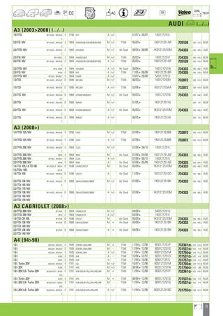 19
a
a
CC AC
DIM.
OE TECH
AUDI a (.../...)
A3 (20032008) (.../...)
1.8 TFSi 8P1/A/B/C ; 8PA/A/B E 1798 BYT A +/- 01/07406/07 1K0121251L
C
2.0 FSi 16V 8P1/A/B/C ; 8PA/A/B E 1984 AXW,BLR,BLX,BLY,BMB,BVY,BVZ M +/- TSW 05/034 1K0121251AR 735120 650 414,5 ALM
C
2.0 TFSi 16V 8P1/A/B/C ; 8PA/A/B E 1984 AXX,BWA M +/- Air Seal 09/04406/08 1K0121251DM 734333 650 454,3 ALB
C
2.0 FSi 16V 8P1/A/B/C E 1984 AXW,BLX,BVZ M +/- TSW 05/034 1K0121251F 734335 640 414,5 ALM
2.0 FSi 16V 8P1/A/B/C ; 8PA/A/B E 1984 AXW,BLR,BLX,BLY,BMB,BVY,BVZ A +/- TSW 05/034 1K0121251AR 735120 650 414,5 ALM
C
2.0 TFSi 16V 8P1B ; 8PAB E 1984 AXX,BWA A +/- Air Seal 09/044 1K0121251N 734333 650 454,3 ALB
2.0 FSi 16V 8PAB E 1984 BVZ A +/- TSW 11/05406/08 1K0121251BR 734335 640 414,5 ALM
2.0 TFSi 16V 8P1/B/C ; 8PA/B/C E 1984 CAWB A +/- 10/07406/08 5K0121251J
1.9 TDi 8P1/A/B/C ; 8PA/A/B D 1896 BKC,BXE M +/- TSW 06/034 1K0121253H 732872 650 414,5 ALM
C
1.9 TDi 8P1/A/B/C ; 8PA/A/B D 1896 BKC,BXE A +/- TSW 03/064 1K0121253AA 732872 650 414,5 ALM
C
2.0 TDi 16V 8P1/A/B/C ; 8PA/A/B D 1968 AZV,BKD,BMN,BUY M +/- Air Seal 05/034 1K0121251N 734333 650 454,3 ALB
C/Z
2.0 TDi 8P1/A/B/C ; 8PA/A/B D 1968 BMM/F M +/- 01/054 1K0121251AL 650 451 ALM
C
2.0 TDi 16V 8P1/A/B/C ; 8PA/A/B D 1968 AZV,BKD,BMN,BUY A +/- Air Seal 05/034 1K0121251DM 734333 650 454,3 ALB
C
2.0 TDi 8P1/A/B/C ; 8PA/A/B D 1968 BMM/F A +/- 06/054 1K0121251AL 650 451 ALM
C
A3 (2008)
1.4 TFSi 125 16V 8P1/A/B/C ; 8PA/A/B E 1390 CAXC M +/- TSW 07/084 1K0121253BB 732872 650 414,5 ALM
C
1.4 TFSi 125 16V 8P1/A/B/C ; 8PA/A/B E 1390 CAXC A +/- TSW 07/084 1K0121253BB 732872 650 414,5 ALM
C
2.0 TFSi 200 16V 8P1/A/B/C ; 8PA/A/B E 1984 CCZA M +/- 07/08406/10 1K0121251L
C
2.0 TFSi 200 16V 8PAB E 1984 BWA M Air Seal 07/08405/09 1K0121251AB 734333 650 454,3 ALB
2.0 TFSi 200 16V 8P1/B/C ; 8PA/B/C E 1984 CCZA A +/- 07/08406/10 1K0121251L
2.0 TFSi 200 16V 8PAB E 1984 BWA A Air Seal 07/08405/09 1K0121251AB 734333 650 454,3 ALB
1.6 TDi 105,1.6 TDi 90 8P1/A/B/C/E ; 8PA/A D 1598 CAYB/F,CAYC/F M Air Seal 05/094 1K0121251DM 734333 650 454,3 ALB
1.6 TDie 105 B/C/E
1.6 TDi 105 8P1/A/B/C ; 8PA/A/B D 1598 CAYC/F A Air Seal 11/094 1K0121251DD 734333 650 454,3 ALB
C
2.0 TDi 136 16V 8P1/A/B/C ; 8PA/A/B D 1968 CBAA/F,CBAB/F,CBBB/F M +/- Air Seal 07/084 1K0121251BK 734333 650 454,3 ALB
2.0 TDi 140 16V C
2.0 TDi 170 16V
2.0 TDi 136 16V 8P1/A/B/C ; 8PA/A/B D 1968 CBAA/F,CBAB/F,CBBB/F A +/- Air Seal 07/084 1K0121251DM 734333 650 454,3 ALB
2.0 TDi 140 16V C
2.0 TDi 170 16V
A3 CABRIOLET (2008)
2.0 TFSi 200 16V 8P7/A/B E 1984 CAWB,CCZA M +/- 04/084 5K0121251J
2.0 TFSi 200 16V 8P7B E 1984 CAWB,CCZA A +/- 04/084 1K0121251L
1.6 TDi CR 105 8P7/A/B D 1598 CAYC/F M Air Seal 05/094 1K0121251DM 734333 650 454,3 ALB
2.0 TDi 136 16V 8P7/A/B D 1968 CBAA/F,CBAB/F M + Air Seal 04/084 1K0121251BK 734333 650 454,3 ALB
2.0 TDi 140 16V
2.0 TDi 136 16V 8P7/A/B D 1968 CBAA/F,CBAB/F A + Air Seal 04/084 1K0121251BK 734333 650 454,3 ALB
2.0 TDi 140 16V
A4 (9498)
1.6 i 8D2/0/H ; 8D5/0/H E 1595 ADP,AHL,ANA,ARM M + TSW 11/94412/98 8D0121251P 732361] 632 414,5 ALM
1.6 i 8D2/0/H ; 8D5/0/H E 1595 ADP,AHL,ANA,ARM M - TSW 11/94412/98 8D0121251Q 731537] 632 414 ALM
1.6 i 8D2/0/H ; 8D5/0/H E 1595 ADP,AHL,ANA A +/- TSW 11/94412/98 8D0121251M 731755] 630 412,3 ALM
1.6 i 8D50 E 1595 AHL A - TSW 10/96407/97 8D0121251Q 731537] 632 414 ALM
1.6 i 8D5H E 1595 ADP A TSW 11/94410/96 8D0121251L 731757] 630 412 ALM
1.8 i Turbo 20V 8D2/0/H ; 8D5/0/H E 1781 AJL M +/- TSW 10/97412/98 8D0121251M 731755] 630 412,3 ALM
1.8 i 20V 8D50 E 1781 ARG M +/- TSW 08/98412/98 8D0121251N 731756] 632 396 ALM
1.8 i 20V,1.8 i Turbo 20V 8D2/0/H/S/T ; 8D5/0 E 1781 ADR,AEB,AFY,AJL,APU,ARG,ARK M + TSW 11/94412/98 8D0121251P 732361] 632 414,5 ALM
H/S
1.8 i Turbo 20V 8D20 E 1781 APU M + TSW 08/98412/98 8D0121251Q 731537] 632 414 ALM
1.8 i 20V,1.8 i Turbo 20V 8D2/0/H/S/T ; 8D5/0 E 1781 ADR,AEB,AFY,AJL,APU,ARG,ARK M - TSW 11/94412/98 8D0121251Q 731537] 632 414 ALM
H/S
1.8 i 20V,1.8 i Turbo 20V 8D2/0/H/S ; 8D5/0/H E 1781 ADR,AEB,AFY,APU,ARG,ARK A +/- TSW 11/94412/98 8D0121251BC 731755] 630 412,3 ALM
S
ahi =m ci
 