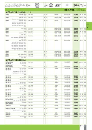 217
a
a
CC AC
DIM.
OE TECH
RENAULT a (.../...)
MÉGANE II (2002) (.../...)
1.5 dCi LM02 ; KM02 ; CM02 D 1461 K9K A +/- 09/034 8200357536 732946 589 451 ALB
BM02
1.5 dCi LM0F ; SM0F ; KM0T D 1461 K9K M +/- 09/02410/08 8200115542 732874 590 451,5 ALM
CM0F ; BM0T ; KM0F ; GM0F ; LM0T ; BM0F
1.5 dCi LM02 ; EM1E ; BM13 D 1461 K9K M +/- 09/024 8200357536 732946 589 451 ALB
LM1E ; KM1F ; CM1E ; KM1E ; BM02 ; KM02
SM02 ; GM02 ; BM1F ; KM13 ; BM1E ; LM1F
LM13 ; CM02 ; GM1E ; GM1F ; SM1E ; CM1F
SM1F
1.9 dCi EM14 ; EM1D D 1870 F9Q A 05/05407/09 8200325007 734438 629 451,5 ALB
1.9 dCi EM1D D 1870 F9Q M 05/05407/09 8200115542 732874 590 451,5 ALM
1.9 dCi EM14 D 1870 F9Q A +/- 05/05407/09 8200357536 732946 589 451 ALB
1.9 dCi LM1C ; KM1C ; BM1C D 1870 F9Q M 09/03410/08 8200115541 732873 451,5 590 ALM
CM1C ; EM1C
1.9 dCi LM0G ; LM1G ; BM1G D 1870 F9Q M +/- 09/02402/06 8200357536 732946 589 451 ALB
EM1G ; BM0G ; KM1G ; KM0G ; EM0G ; CM1G
CM0G ; EM1D
1.9 dCi BM00 ; LM14 ; LM0L D 1870 F9Q M +/- 09/024 8200115542 732874 590 451,5 ALM
CM1G ; LM00 ; BM0L ; EM1C ; EM14 ; EM17
BM0G ; LM1G ; CM0L ; BM17 ; CM1D ; BM1D
KM17 ; EM0G ; EM1G ; LM1D ; CM0G ; BM1G
LM1C ; LM0G ; CM1C ; KM1D ; KM0G ; KM0L
CM00 ; KM1G ; KM14 ; BM1C ; CM14 ; BM14
EM1D ; KM00 ; KM1C ; CM17 ; LM17
1.9 dCi EM14 D 1870 F9Q M + 05/05407/09 8200115542 732874 590 451,5 ALM
1.9 dCi EM14 D 1870 F9Q A +/- 05/05407/09 8200115542 732874 590 451,5 ALM
2.0 dCi EM1K ; BM1W ; CM1W D 1995 M9R M 01/06407/09 8200325007 734438 629 451,5 ALB
2.0 dCi BM1K ; EM1K ; CM1K D 1995 M9R M +/- 01/06407/09 8200325007 734438 629 451,5 ALB
LM1K ; KM1K
MÉGANE III (2008)
1.4 TCe 130 16V BZ0F ; DZ1V ; KZ1V E 1397 H4J M 04/094 214100002R •735607 629,4 377,5 ALM
1.4 i 130 16V BZ1V ; EZ1V ; KZ0F
1.4TCe 130 16V EZ0F ; DZ0F
1.4 TCe 130 16V BZ0F E 1397 H4J M +/- 04/094 214100002R •735607 629,4 377,5 ALM
1.6 i 100 16V DZ0U ; DZ1B ; KZ1B E 1598 K4M M 10/084 214100014R 735184 652 488,5 ALM
1.6 i 110 16V BZ0U ; EZ1U ; EZ0U
DZ1H ; KZ0H ; KZ1U ; BZ1U ; DZ0T ; BZ1H
BZ0T ; BZ0H ; DZ1U ; KZ1R ; BZ1B ; KZ0U
DZ0H
1.6 i 110 16V EZ03 F 1598 K4M M 03/104 214100016R 735182 652 390 ALB
1.6 i 110 16V DZ03 ; DZ1Y ; BZ1Y F 1598 K4M M +/- 12/084 214100014R 735184 652 488,5 ALM
1.6 i 100 16V BZ0U ; BZ1R ; BZ1B E 1598 K4M M +/- 10/084 214100014R 735184 652 488,5 ALM
1.6 i 110 16V
1.6 i 110 16V DZ03 ; KZ03 ; KZ1Y F 1598 K4M M 10/084 214100014R 735184 652 488,5 ALM
EZ1Y ; BZ03 ; BZ1Y ; EZ03 ; DZ1Y
2.0 i 140 16V BZ0G E 1997 M4R A 10/084 214100014R 735184 652 488,5 ALM
2.0 i 140 16V EZ0G ; DZ1E ; EZ1P E 1997 M4R A 10/084 214100016R 735182 652 390 ALB
BZ0G ; KZ0G ; DZ0G
2.0 i 140 16V EZ1E ; DZ1P ; BZ1P E 1997 M4R A 10/084 214100057R 735180
KZ1P
2.0 i 140 16V BZ1E E 1997 M4R M 10/084 214100016R 735182 652 390 ALB
2.0 i 140 16V DZ1E ; BZ1E E 1997 M4R M +/- 07/094 214100016R 735182 652 390 ALB
2.0 i 140 16V BZ1E ; BZ1P ; DZ1E E 1997 M4R A +/- 12/084 214100016R 735182 652 390 ALB
KZ1P ; KZ0G ; DZ0G ; DZ1P
2.0 TCe 180 16V EZ0K ; DZ0K ; KZ0K E 1998 F4R M 10/084 214100016R 735182 652 390 ALB
BZ0K ; KZ1T ; EZ1T ; BZ1T ; DZ1T ; DZ04
2.0 TCe 180 16V DZ1N ; DZ04 E 1998 F4R M 12/084 214100057R 735180
2.0 TCe 250 16V
1.5 dCi 110 KZ09 ; EZ09 ; DZ09 D 1461 K9K A 03/104 214100002R •735607 629,4 377,5 ALM
BZ09
1.5 dCi 110,1.5 dCi 90 BZ1F ; DZ0D ; BZ1A D 1461 K9K M +/- 12/084 214100002R •735607 629,4 377,5 ALM
BZ1G ; DZ1F ; KZ1G ; DZ1A ; DZ1G ; KZ1A
DZ0C ; KZ0C
1.5 dCi 105 DZ0B D 1461 K9K M +/- 12/084 214105150R •735607 629,4 377,5 ALM
1.5 dCi 106 DZ1W D 1461 K9K M 07/094 214105150R •735607 629,4 377,5 ALM
1.5 dCi 110 EZ09 ; KZ09 ; DZ09 D 1461 K9K A 03/104 214105150R •735607 629,4 377,5 ALM
BZ09
ahi =m ci
 