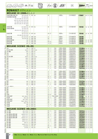 218
CC AC
DIM.
OE TECH
RENAULT a (.../...)
MÉGANE III (2008) (.../...)
1.5 dCi 105,1.5 dCi 110 DZ0D ; EZ0B ; BZ0C D 1461 K9K M 10/084 214100002R •735607 629,4 377,5 ALM
1.5 dCi 85,1.5 dCi 90 EZ1G ; KZ0D ; KZ0A
BZ1G ; BZ1F ; BZ0D ; KZ1F ; DZ1G ; DZ1A
DZ0A ; KZ1A ; BZ1A ; BZ1W ; KZ1M ; DZ0B
KZ1G ; BZ0B ; DZ1W ; EZ07 ; EZ0D ; BZ0A
KZ0B ; KZ1W ; DZ0C ; DZ1F ; KZ0C ; BZ1M
DZ1M
1.9 dCi 130 BZ1S ; BZ0N ; DZ0J D 1870 F9Q M 10/084 214100016R 735182 652 390 ALB
1.9 dCi 130 16V KZ1S ; BZ0J ; EZ0J
KZ0N ; KZ0J ; DZ1S ; DZ0N ; DZ1K ; EZ1S
DZ1J ; BZ1K ; BZ1J
1.9 dCi 130 KZ0J ; KZ1S ; BZ1S D 1870 F9Q M +/- 10/084 214100016R 735182 652 390 ALB
DZ1S ; BZ0J ; DZ1J ; BZ1J ; DZ0J
2.0 dCi 150 KZ0Y ; DZ0Y ; BZ0Y D 1995 M9R A 10/084 214100057R 735180
2.0 dCi 160 DZ0L ; KZ0L ; BZ0L D 1995 M9R M 10/084 214100057R 735180
2.0 dCi 160 16V EZ0L D 1995 M9R A 03/104 214100016R 735182 652 390 ALB
2.0 dCi 160 DZ0L D 1995 M9R M +/- 07/094 214100016R 735182 652 390 ALB
2.0 dCi 150 DZ0Y D 1995 M9R A +/- 07/094 214100057R 735180
MEGANE SCENIC (9699)
1.4 i JA0E E 1390 E7J M + TSW 10/96406/98 7701352605 731380] 585 397,5 ALB
1.4 i,1.4 i 16V JA0/E/W E 1390 E7J,K4J M + TSW 05/98409/99 7700425842 732316] 585 414,5 ALM
1.4 i 16V JA0W E 1390 K4J M + TSW 02/99409/99 7700429769 732559] 585 377,5 ALM
1.4 i JA0E E 1390 E7J M - TSW 10/96406/98 7700425842 732316] 585 414,5 ALM
1.4 i JA0E E 1390 E7J M - TSW 10/96406/98 7700838135 731379] 570 377,5 ALM
1.4 i,1.4 i 16V JA0/E/W E 1390 E7J,K4J M - TSW 10/97409/99 7700838134 731378] 430 377,5 ALM
1.6 i JA0/F/L E 1598 K7M M + TSW 10/96405/98 7700838133 731380] 585 397,5 ALB
1.6 i JA0/F/L E 1598 K7M M + TSW 09/97409/99 7700425842 732316] 585 414,5 ALM
1.6 i JA0/F/L E 1598 K7M M - TSW 10/96410/97 7700838135 731379] 570 377,5 ALM
1.6 i JA0/F/L E 1598 K7M M - TSW 09/97409/99 7700838134 731378] 430 377,5 ALM
1.6 i JA0F E 1598 K7M A +/- TSW 10/96409/97 7700838133 731380] 585 397,5 ALB
1.6 i JA0F E 1598 K7M A + TSW 09/97409/99 7700838133 731380] 585 397,5 ALB
1.6 i JA0F E 1598 K7M A + TSW 05/98409/99 7700425842 732316] 585 414,5 ALM
a 9805074
1.6 i JA0F E 1598 K7M A - TSW 10/96409/97 7701352605 731380] 585 397,5 ALB
1.6 i JA0F E 1598 K7M A - TSW 09/97409/99 7700838135 731379] 570 377,5 ALM
1.6 i JA0F E 1598 K7M A TSW 09/97409/99 7701352605 731380] 585 397,5 ALB
2.0 i JA0G E 1998 F3R M + TSW 10/96409/99 7701352605 731380] 585 397,5 ALB
2.0 i JA0G E 1998 F3R M + TSW 05/98409/99 7700425842 732316] 585 414,5 ALM
a 9805074
2.0 i JA0G E 1998 F3R M - TSW 10/96409/99 7700838135 731379] 570 377,5 ALM
2.0 i JA0G E 1998 F3R A + TSW 10/96409/99 7700838133 731380] 585 397,5 ALB
2.0 i JA0G E 1998 F3R A + TSW 10/96409/99 7700425842 732316] 585 414,5 ALM
a 9805074
2.0 i JA0G E 1998 F3R A + TSW 10/96405/98 7701352605 731380] 585 397,5 ALB
2.0 i JA0G E 1998 F3R A - TSW 10/96409/99 7701352605 731380] 585 397,5 ALB
2.0 i JA0G E 1998 F3R A - TSW 10/96409/98 7700838133 731380] 585 397,5 ALB
2.0 i JA0G E 1998 F3R A - TSW 01/98409/98 7700838135 731379] 570 377,5 ALM
1.9 D FA0J D 1870 F8Q M +/- TSW 02/98409/99 7700838133 731380] 585 397,5 ALB
1.9 D,1.9 dT FA0/Y ; JA0/J/K/Y D 1870 F8Q M + TSW 820032 10/96409/99 7700838129 731538 585 396 ALB
1.9 dTi FA0N ; JA0N D 1870 F9Q M + TSW 04/97409/99 7700838133 731380] 585 397,5 ALB
1.9 D,1.9 dT FA0/J ; JA0/J/K D 1870 F8Q M - TSW 10/96409/99 7700425842 732316] 585 414,5 ALM
1.9 D,1.9 dT FA0/J/Y ; JA0/J/K/Y D 1870 F8Q M - TSW 10/96409/99 7701352605 731380] 585 397,5 ALB
1.9 dTi FA0N ; JA0N D 1870 F9Q M - TSW 04/97409/99 7700838135 731379] 570 377,5 ALM
1.9 dTi JA0N D 1870 F9Q A + TSW 04/97409/99 7701352605 731380] 585 397,5 ALB
1.9 dTi JA0N D 1870 F9Q A - TSW 04/97409/99 7700838135 731379] 570 377,5 ALM
MEGANE SCENIC (992003)
1.4 i 16V JA0/D ; JA1/0/H E 1390 K4J M + TSW 09/99404/03 7700425842 732316] 585 414,5 ALM
1.4 i 16V JA0/D ; JA1/0/H E 1390 K4J M - TSW 09/99404/03 7700838134 731378] 430 377,5 ALM
1.6 i 16V,1.6 i GPL 16V JA0/0/4/B ; JA1/1/J E 1598 K4M M + TSW 09/99404/03 7700425842 732316] 585 414,5 ALM
1.6 i 16V,1.6 i GPL 16V JA0/4/B ; JA1/1/J E 1598 K4M M + TSW 09/99404/03 7700429769 732559] 585 377,5 ALM
1.6 i 16V,1.6 i GPL 16V JA0/0/4/B ; JA1/1/J E 1598 K4M M - TSW 09/99404/03 7700838134 731378] 430 377,5 ALM
1.6 i 16V JA0/4/B ; JA1/1/J E 1598 K4M A + TSW 09/99404/03 7700425842 732316] 585 414,5 ALM
1.6 i 16V JA0/4/B ; JA1/1/J E 1598 K4M A + TSW 09/99404/03 7700429769 732559] 585 377,5 ALM
1.6 i 16V JA0B ; JA1J E 1598 K4M A - TSW 09/99404/03 7700838134 731378] 430 377,5 ALM
1.6 i 16V JA0/4/B ; JA1/1/J E 1598 K4M A - TSW 09/99404/03 7700838135 731379] 570 377,5 ALM
1.8 i 16V JA1/2/A/M/R E 1783 F4P M + TSW 09/99404/03 7700425842 732316] 585 414,5 ALM
1.8 i 16V JA1/2/A/M E 1783 F4P M TSW 04/00404/03 7700425842 732316] 585 414,5 ALM
RadiatorRadiateurMotorkühlerRadiatorediraffreddamentoRadiatorRadyatörRadiatorRadiadorРадиаторvízhűtőVodníchladičRadiatorΨυγείοa
a • New Nouveau Nuevo Novo Nuovo Nieuw Neu Nowość Yeni Новый ¡¤Ô Novy
ahi =m ci
 