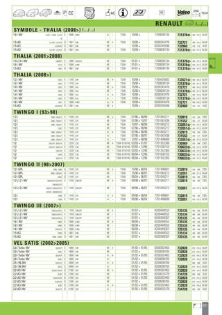 221
a
a
CC AC
DIM.
OE TECH
RENAULT a (.../...)
SYMBOLE - THALIA (2008) (.../...)
1.6 i 16V LU0/1 ; LU2M ; LU1/A E 1598 K4M A - TSW 10/084 7700838134 731378] 430 377,5 ALM
B
1.5 dCi LU1/W ; LU2/4/5 D 1461 K9K M + TSW 10/084 8200343476 732721 480 414,5 ALM
1.5 dCi LU3/M/N D 1461 K9K M - 10/084 8200245596 732960 479 414 ALB
1.5 dCi LU1/W ; LU2/4/5 D 1461 K9K M TSW 10/084 7700838134 731378] 430 377,5 ALM
THALIA (20012008)
1.4 i,1.4 i 16V LB0/B/P E 1390 K4J,K7J M - TSW 01/014 7700838134 731378] 430 377,5 ALM
1.6 i 16V LB1V E 1598 K4M M - TSW 01/014 7700838134 731378] 430 377,5 ALM
1.5 dCi LB07 D 1461 K9K M - TSW 01/014 7700838134 731378] 430 377,5 ALM
THALIA (2008)
1.2 i 16V LB2U E 1149 D4F M + TSW 10/084 7700428082 732621] 480 414,5 ALM
1.2 i 16V LB2U E 1149 D4F M TSW 10/084 7700838134 731378] 430 377,5 ALM
1.4 i 16V LB3D E 1390 K4J M + TSW 10/084 8200343476 732721 480 414,5 ALM
1.4 i 16V LB3D E 1390 K4J M - TSW 10/084 7700838134 731378] 430 377,5 ALM
1.4 i 16V LB3D E 1390 K4J A + TSW 10/084 8200343476 732721 480 414,5 ALM
1.4 i 16V LB3D E 1390 K4J A - TSW 10/084 7700838134 731378] 430 377,5 ALM
1.6 i 16V LB01 E 1598 K4M A + TSW 10/084 8200343476 732721 480 414,5 ALM
1.5 dCi LB3/M/N D 1461 K9K M + 10/084 8200245596 732960 479 414 ALB
TWINGO I (9398)
1.2 i S066 ; C06/6/7 E 1149 D7F M + TSW 07/96408/98 7701045211 732819 430 395 CBS
1.2 i S066 ; C06/6/7 E 1149 D7F M - TSW 07/96410/97 7701042436 731552 430 377 ALM
1.2 i S066 ; C06/6/7 E 1149 D7F M - TSW 10/97408/98 7701045212 732051] 430 377,5 ALM
1.2 i C067 E 1149 D7F M TSW 07/96408/98 7701045212 732051] 430 377,5 ALM
1.2 i S066 ; C06/6/7 E 1149 D7F A + TSW 07/96408/98 7701045211 732819 430 395 CBS
1.2 i S066 ; C06/6/7 E 1149 D7F A - TSW 07/96409/97 7701042436 731552 430 377 ALM
1.2 i S066 ; C06/6/7 E 1149 D7F A - TSW 10/97408/98 7701499800 732051] 430 377,5 ALM
1.2 C06/3/4 ; S06/3/4 E 1239 C3G M + TSW 819745 03/93401/97 7701352366 730969 430 396 CBS
1.2 C06/3/4 ; S06/3/4 E 1239 C3G M - TSW 819745 03/93412/96 7701036152 730633] 430 377,5 ALM
1.2 C06/3/4 E 1239 C3G M - TSW 819745 03/93412/96 7701352365 730633] 430 377,5 ALM
1.2 S064 E 1239 C3G M TSW 819745 08/94412/96 7701036152 730633] 430 377,5 ALM
1.2 S06/3/4 E 1239 C3G M TSW 819745 08/94412/96 7701352365 730633] 430 377,5 ALM
TWINGO II (982007)
1.2 i GPL C066 ; S066 G 1149 D7F M + TSW 10/98408/04 7701499801 732819 430 395 CBS
1.2 i GPL S066 ; C06/6/G G 1149 D7F M - TSW 10/98406/07 7701045212 732051 430 377,5 ALM
1.2 i GPL S06G G 1149 D7F M TSW 09/04406/07 7701045211 732819 430 395 CBS
1.2 i,1.2 i 16V C06/6/8/C/D/G/H/K E 1149 D4F,D7F M + TSW 09/98406/07 7701045211 732819 430 395 CBS
S06/6/8/C/K
1.2 i,1.2 i 16V C06/0/1/2/6/8/C/D/G E 1149 D4F,D7F M - TSW 09/98406/07 7701045212 732051 430 377,5 ALM
H/K/W ; S06/6/8/C/K
1.2 i C066 E 1149 D7F A + TSW 09/98408/04 7701499801 732819 430 395 CBS
1.2 i C066 E 1149 D7F A - TSW 09/98408/04 7701499800 732051 430 377,5 ALM
TWINGO III (2007)
1.2 i,1.2 i 16V CN0/A/D/K/V E 1149 D4F,D7F M + 07/074 8200448553 735135 403 494 ALM
1.2 i,1.2 i 16V CN0/A/D/K/V E 1149 D4F,D7F M - 07/074 8200448552 735134 404 493 ALM
1.2 i,1.2 i 16V CN0/A/D/K/V E 1149 D4F,D7F M - 07/074 8200369307 735135 403 494 ALM
1.6 i 16V CN0R E 1598 K4M M + 06/084 8200448553 735135 403 494 ALM
1.6 i 16V CN0R E 1598 K4M M - 06/084 8200448552 735134 404 493 ALM
1.6 i 16V CN0/R/S E 1598 K4M M - 06/084 8200369307 735135 403 494 ALM
1.5 dCi CN0E D 1461 K9K M - 07/074 8200448552 735134 404 493 ALM
1.5 dCi CN0E ; GN0E D 1461 K9K M - 07/074 8200369307 735135 403 494 ALM
VEL SATIS (20022005)
2.0 i Turbo 16V BJ0/K/P E 1998 F4R M + 01/02401/05 8200302463 732828 675 414,5 ALM
2.0 i Turbo 16V BJ0K E 1998 F4R M 01/024 8200008765 732828 675 414,5 ALM
2.0 i Turbo 16V BJ0/K/P E 1998 F4R A + 01/02401/05 8200302463 732828 675 414,5 ALM
2.0 i Turbo 16V BJ0K E 1998 F4R A 01/024 8200008765 732828 675 414,5 ALM
3.5 i V6 24V BJ0/U/V E 3498 V4Y A + 01/02401/05 8200008766 680 398 ALB
3.5 i V6 24V BJ0V E 3498 V4Y A 01/024 8200008765 732828 675 414,5 ALM
2.2 dCi 16V BJ0/E/F/G/M D 2188 G9T M + 01/02401/05 8200302463 732828 675 414,5 ALM
2.2 dCi 16V BJ0H D 2188 G9T M 01/02401/05 8200033729 734728 680 438 ALB
2.2 dCi 16V BJ0/E/H/M D 2188 G9T M 01/02401/05 8200302463 732828 675 414,5 ALM
2.2 dCi 16V BJ0/E/M D 2188 G9T M 01/024 8200008765 732828 675 414,5 ALM
2.2 dCi 16V BJ0F D 2188 G9T A + 01/02401/05 8200302463 732828 675 414,5 ALM
2.2 dCi 16V BJ0/F/H D 2188 G9T A 01/02401/05 8200033729 734728 680 438 ALB
ahi =m ci
 