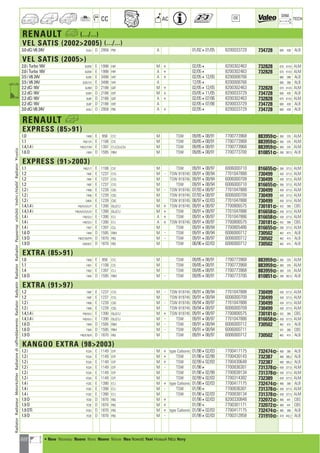 222
CC AC
DIM.
OE TECH
RENAULT a (.../...)
VEL SATIS (20022005) (.../...)
3.0 dCi V6 24V BJ0J D 2958 P9X A 01/02401/05 8200033729 734728 680 438 ALB
VEL SATIS (2005)
2.0 i Turbo 16V BJ0W E 1998 F4R M + 02/054 8200302463 732828 675 414,5 ALM
2.0 i Turbo 16V BJ0W E 1998 F4R A + 02/054 8200302463 732828 675 414,5 ALM
3.5 i V6 24V BJ0V E 3498 V4Y A + 02/05412/05 8200008766 680 398 ALB
3.5 i V6 24V BJ0/1/V E 3498 V4Y A 12/054 8200008766 680 398 ALB
2.2 dCi 16V BJ0M D 2188 G9T M + 02/05412/05 8200302463 732828 675 414,5 ALM
2.2 dCi 16V BJ0H D 2188 G9T M + 03/05411/05 8200033729 734728 680 438 ALB
2.2 dCi 16V BJ0F D 2188 G9T A + 02/05407/06 8200302463 732828 675 414,5 ALM
2.2 dCi 16V BJ0F D 2188 G9T A 02/05407/06 8200033729 734728 680 438 ALB
3.0 dCi V6 24V BJ0J D 2958 P9X A + 02/054 8200033729 734728 680 438 ALB
RENAULT h
EXPRESS (8591)
1.0 F400 E 956 C1C M TSW 09/85408/91 7700773968 883959] 360 370 ALM
1.1 F40/1/H E 1108 C1E M TSW 09/85408/91 7700773968 883959] 360 370 ALM
1.4,1.4 i F40/2/7/M E 1397 C1J,C2J,C3J M TSW 09/85408/91 7700773968 883959] 360 370 ALM
1.6 D F404 D 1595 F8M M TSW 09/85408/91 7700773700 810851] 390 397,5 ALB
EXPRESS (912003)
1.1 F40/1/T E 1108 C1E M TSW 09/91408/97 6006000710 816655] 390 377,5 ALM
1.2 F40F E 1237 C1G M - TSW 819745 09/91408/94 7701047888 730499 430 377,5 ALM
1.2 F40F E 1237 C1G M TSW 819745 09/91408/94 6006000709 730499 430 377,5 ALM
1.2 F40F E 1237 C1G M TSW 09/91408/94 6006000710 816655] 390 377,5 ALM
1.2 i F406 E 1239 C3G M - TSW 819745 07/93408/97 7701047888 730499 430 377,5 ALM
1.2 i F406 E 1239 C3G M TSW 819745 07/93408/97 6006000709 730499 430 377,5 ALM
1.2 i G40A E 1239 C3G M TSW 819745 08/97402/03 7701047888 730499 430 377,5 ALM
1.4,1.4 i F40/A/S/U/Y E 1390 E6J,E7J M + TSW 819745 09/91408/97 7700806575 730181] 432 399 CBS
1.4,1.4 i F40/A/D/S/U/V E 1390 E6J,E7J M + TSW 09/91408/97 7701047886 816658] 430 377,5 ALM
1.4 i F40/S/U E 1390 E7J A + TSW 09/91408/97 7701047886 816658] 430 377,5 ALM
1.4 i F40/S/U E 1390 E7J A + TSW 819745 09/91408/97 7700806575 730181] 432 399 CBS
1.4 i F407 E 1397 C3J M TSW 09/91408/94 7700805486 816655] 390 377,5 ALM
1.6 D F404 D 1595 F8M M - TSW 09/91408/94 6006000712 730502 462 415 ALB
1.9 D F40/E/N/P/R D 1870 F8Q M - TSW 09/91408/97 6006000712 730502 462 415 ALB
1.9 D G40/B/C D 1870 F8Q M TSW 08/96402/03 6006000712 730502 462 415 ALB
EXTRA (8591)
1.0 F400 E 956 C1C M TSW 09/85408/91 7700773968 883959] 360 370 ALM
1.1 F401 E 1108 C1E M TSW 09/85408/91 7700773968 883959] 360 370 ALM
1.4 F402 E 1397 C1J M TSW 09/85408/91 7700773968 883959] 360 370 ALM
1.6 D F404 D 1595 F8M M - TSW 09/85408/91 7700773700 810851] 390 397,5 ALB
EXTRA (9197)
1.2 F40F E 1237 C1G M - TSW 819745 09/91408/94 7701047888 730499 430 377,5 ALM
1.2 F40F E 1237 C1G M TSW 819745 09/91408/94 6006000709 730499 430 377,5 ALM
1.2 i F406 E 1239 C3G M - TSW 819745 09/94408/97 7701047888 730499 430 377,5 ALM
1.2 i F406 E 1239 C3G M TSW 819745 09/94408/97 6006000709 730499 430 377,5 ALM
1.4,1.4 i F40/A/U E 1390 E6J,E7J M + TSW 819745 09/91408/97 7700806575 730181] 432 399 CBS
1.4,1.4 i F40/A/U E 1390 E6J,E7J M - TSW 09/91408/97 7701047886 816658] 430 377,5 ALM
1.6 D F404 D 1595 F8M M - TSW 09/91408/94 6006000712 730502 462 415 ALB
1.6 D F404 D 1595 F8M M - TSW 09/91408/94 6006000711 431 390 CBS
1.9 D F40/E/N/R D 1870 F8Q M TSW 09/91408/97 6006000712 730502 462 415 ALB
KANGOO EXTRA (982003)
1.2 i FC0A E 1149 D7F M + type Calsonic 01/98402/03 7700417175 732474] 480 390 ALB
1.2 i FC0A E 1149 D7F M + TSW 01/98402/99 7700430143 732387 480 395,2 ALB
1.2 i FC0A E 1149 D7F M + TSW 02/99402/03 7700430648 732387 480 395,2 ALB
1.2 i FC0A E 1149 D7F M - TSW 01/984 7700836301 731378] 430 377,5 ALM
1.2 i FC0A E 1149 D7F M TSW 01/98402/99 7700838134 731378] 430 377,5 ALM
1.2 i FC0A E 1149 D7F M TSW 02/99402/03 7700314382 732389 430 377,5 ALM
1.4 i FC0C E 1390 E7J M + type Calsonic 01/98402/03 7700417175 732474] 480 390 ALB
1.4 i FC0C E 1390 E7J M - TSW 01/984 7700836301 731378] 430 377,5 ALM
1.4 i FC0C E 1390 E7J M TSW 01/98402/03 7700838134 731378] 430 377,5 ALM
1.9 D FC0E D 1870 F8Q M + 01/98402/03 8200330848 732072] 480 441 CBS
1.9 D FC0E D 1870 F8Q M + 01/984 7700301171 732072] 480 441 CBS
1.9 DTi FC0U D 1870 F9Q M + type Calsonic 01/98402/03 7700417175 732474] 480 390 ALB
1.9 D FC0E D 1870 F8Q M - 01/98402/03 7700312858 731910] 479 442,2 ALB
RadiatorRadiateurMotorkühlerRadiatorediraffreddamentoRadiatorRadyatörRadiatorRadiadorРадиаторvízhűtőVodníchladičRadiatorΨυγείοa
a • New Nouveau Nuevo Novo Nuovo Nieuw Neu Nowość Yeni Новый ¡¤Ô Novy
ahi =m ci
 