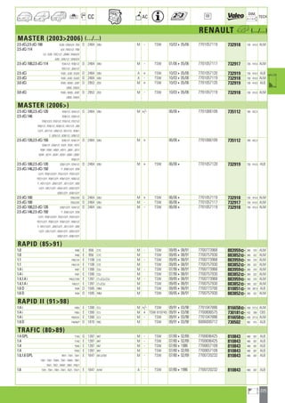 225
a
a
CC AC
DIM.
OE TECH
RENAULT h (.../...)
MASTER (20032006) (.../...)
2.5 dCi,2.5 dCi 100 EL0D ; ED0/U/V ; FD0 D 2464 G9U M - TSW 10/03405/06 7701057119 732918 730 414,5 ALM
2.5 dCi 114 U/V ; FDA/1/2 ; FDB
1/2 ; FL0D ; FDC/1/2 ; JD0M ; HD0/U/V
JL0D ; JDA/1/2 ; UD0/U/V
2.5 dCi 100,2.5 dCi 114 FDA/1/2 ; FDB/1/2 D 2464 G9U M - TSW 01/06405/06 7701057117 732917 730 414,5 ALM
FDC/1/2 ; JDA/1/2
2.5 dCi FL0D ; JL0D ; EL0/D D 2464 G9U A + TSW 10/03405/06 7701057120 732919 730 414,5 ALB
2.5 dCi FL0D ; JL0D ; EL0/D D 2464 G9U A - TSW 10/03405/06 7701057119 732918 730 414,5 ALM
3.0 dCi FD0S ; HD0S ; JD0T D 2953 ZD3 M + TSW 10/03405/06 7701057120 732919 730 414,5 ALB
UD0S ; ED0/S
3.0 dCi FD0S ; HD0S ; JD0T D 2953 ZD3 M - TSW 10/03405/06 7701057119 732918 730 414,5 ALM
UD0S ; ED0/S
MASTER (2006)
2.5 dCi 100,2.5 dCi 120 ED0/1/2 ; ED4/1/2 D 2464 G9U M +/- 06/064 7701066109 735112 780 422,3
2.5 dCi 146 ED8/1/2 ; ED9/1/2
FD0/1/2/3 ; FD2/1/2 ; FD3/1/2 ; FD7/1/2
FD8/1/2 ; FD9/1/2 ; HD0/1/2 ; HD1/1/2 ; JD0
1/2/Y ; JD1/1/2 ; UD0/1/2 ; UD1/1/2 ; UD4/1
2 ; UD5/1/2 ; UD6/1/2 ; UD8/1/2
2.5 dCi 120,2.5 dCi 150 ED0/1/Y ; ED4/1/Y D 2464 G9U M + 06/064 7701066109 735112 780 422,3
ED8/1/Y ; ED9/1/Y ; FD2Y ; FD3Y ; FD7Y
FD8Y ; FD9Y ; HD0Y ; HD1Y ; JD0Y ; JD1Y
UD0Y ; UD1Y ; UD4Y ; UD5Y ; UD6Y ; UD8Y
FD0/1/Y
2.5 dCi 100,2.5 dCi 120 ED0/1/2/Y ; ED4/1/2 D 2464 G9U M + TSW 06/064 7701057120 732919 730 414,5 ALB
2.5 dCi 146,2.5 dCi 150 Y ; ED8/1/2/Y ; ED9
1/2/Y ; FD0/1/2/3/Y ; FD2/1/2/Y ; FD3/1/2/Y
FD7/1/2/Y ; FD8/1/2/Y ; FD9/1/2/Y ; HD0/1/2
Y ; HD1/1/2/Y ; JD0/1/2/Y ; JD1/1/2/Y ; UD0
1/2/Y ; UD1/1/2/Y ; UD4/1/2/Y ; UD5/1/2/Y
UD6/1/2/Y ; UD8/1/2/Y
2.5 dCi 100 FD0/2/W D 2464 G9U M + TSW 06/064 7701057119 732918 730 414,5 ALM
2.5 dCi 100 FD0/2/W D 2464 G9U M - TSW 06/064 7701057117 732917 730 414,5 ALM
2.5 dCi 100,2.5 dCi 120 ED0/1/2/Y ; ED4/1/2 D 2464 G9U M - TSW 06/064 7701057119 732918 730 414,5 ALM
2.5 dCi 146,2.5 dCi 150 Y ; ED8/1/2/Y ; ED9
1/2/Y ; FD0/1/2/3/Y ; FD2/1/2/Y ; FD3/1/2/Y
FD7/1/2/Y ; FD8/1/2/Y ; FD9/1/2/Y ; HD0/1/2
Y ; HD1/1/2/Y ; JD0/1/2/Y ; JD1/1/2/Y ; UD0
1/2/Y ; UD1/1/2/Y ; UD4/1/2/Y ; UD5/1/2/Y
UD6/1/2/Y ; UD8/1/2/Y
RAPID (8591)
1.0 F400 E 956 C1C M - TSW 09/85408/91 7700773968 883959] 360 370 ALM
1.0 F400 E 956 C1C M TSW 09/85408/91 7700757930 883852] 360 322 ALM
1.1 F40/1/H E 1108 C1E M - TSW 09/85408/91 7700773968 883959] 360 370 ALM
1.1 F40/1/H E 1108 C1E M TSW 09/85408/91 7700757930 883852] 360 322 ALM
1.4 i F407 E 1390 C3J M - TSW 07/90408/91 7700773968 883959] 360 370 ALM
1.4 i F407 E 1390 C3J M TSW 07/90408/91 7700757930 883852] 360 322 ALM
1.4,1.4 i F40/2/7/M E 1397 C1J,C2J,C3J M - TSW 09/85408/91 7700773968 883959] 360 370 ALM
1.4,1.4 i F40/2/7 E 1397 C1J,C3J M TSW 09/85408/91 7700757930 883852] 360 322 ALM
1.6 D F404 D 1595 F8M M TSW 09/85408/91 7700773700 810851] 390 397,5 ALB
1.6 D F404 D 1595 F8M M TSW 09/85408/91 7700757930 883852] 360 322 ALM
RAPID II (9198)
1.4 i F40V E 1390 E7J M +/- TSW 09/91403/98 7701047886 816658] 430 377,5 ALM
1.4 i F40U E 1390 E7J M + TSW 819745 09/91403/98 7700806575 730181] 432 399 CBS
1.4 i F40/D/U E 1390 E7J M - TSW 09/91403/98 7701047886 816658] 430 377,5 ALM
1.9 D F40/N/P D 1870 F8Q M TSW 09/91403/98 6006000712 730502 462 415 ALB
TRAFIC (8089)
1.4 GPL T1X0 G 1397 847 M - TSW 07/80402/89 7700696425 810843 480 307 ALB
1.4 T1X0 E 1397 847 M - TSW 07/80402/89 7700696425 810843 480 307 ALB
1.4 T5X0 E 1397 847 M - TSW 07/8041986 7700657109 810843 480 307 ALB
1.4 P3X0 E 1397 847 M TSW 07/80402/89 7700657109 810843 480 307 ALB
1.6,1.6 GPL PAY1 ; T3V1 ; T3X1 E 1647 841,A1M M - TSW 07/80402/89 7700720232 810843 480 307 ALB
T4V1 ; T4X1 ; T5W1 ; T5X1 ; T6W1 ; T9X1
TAX1 ; TAZ1 ; V5W1 ; V9X1 ; P3X/1
1.6 T3X1 ; T5X1 ; T9X1 ; TAX1 ; TAZ1 ; T3V/1 E 1647 A1M A - TSW 07/8041986 7700720232 810843 480 307 ALB
ahi =m ci
 