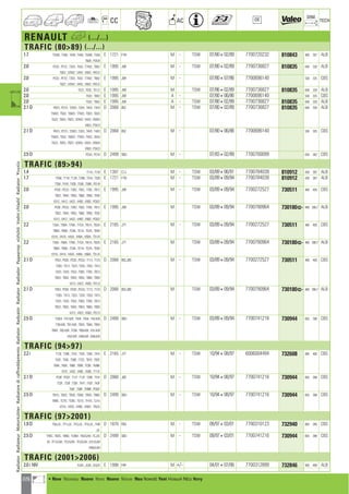 226
CC AC
DIM.
OE TECH
RENAULT h (.../...)
TRAFIC (8089) (.../...)
1.7 T2W8 ; T3X8 ; T4V8 ; T4X8 ; T5W8 ; T5X8 E 1721 F1N M - TSW 07/80402/89 7700720232 810843 480 307 ALB
TBZ8 ; P3X/8
2.0 PCX2 ; PCY2 ; T3V3 ; T5X2 ; T7W2 ; TBX2 E 1995 J5R M - TSW 07/80402/89 7700736827 810835 640 328 ALB
TBZ2 ; V2W2 ; V4X2 ; V9X2 ; PAY/2
2.0 PCX2 ; PCY2 ; T3V3 ; T5X2 ; T7W2 ; TBX2 E 1995 J5R M - 07/80407/86 7700696140 530 325 CBS
TBZ2 ; V2W2 ; V4X2 ; V9X2 ; PAY/2
2.0 TE22 ; TE92 ; TE1/2 E 1995 J5R M TSW 07/86402/89 7700736827 810835 640 328 ALB
2.0 T5X2 ; TBX2 E 1995 J5R A - 07/80406/86 7700696140 530 325 CBS
2.0 T5X2 ; TBX2 E 1995 J5R A - TSW 07/80402/89 7700736827 810835 640 328 ALB
2.1 D PAY3 ; PCY3 ; T2W3 ; T3X3 ; T4V3 ; T4X3 D 2068 852 M - TSW 07/80402/89 7700736827 810835 640 328 ALB
T5W3 ; T5X3 ; T6W3 ; T7W3 ; T9X3 ; TAX3
TAZ3 ; TBX3 ; TBZ3 ; V2W3 ; V4X3 ; V5W3
V9X3 ; P3X/3
2.1 D PAY3 ; PCY3 ; T2W3 ; T3X3 ; T4V3 ; T4X3 D 2068 852 M - 07/80406/86 7700696140 530 325 CBS
T5W3 ; T5X3 ; T6W3 ; T7W3 ; T9X3 ; TAX3
TAZ3 ; TBX3 ; TBZ3 ; V2W3 ; V4X3 ; V5W3
V9X3 ; P3X/3
2.5 D PCX4 ; PCY4 D 2499 S8U M - 07/83402/89 7700700099 630 362 CBS
TRAFIC (8994)
1.4 T110 ; T120 E 1397 C1J M - TSW 03/89406/91 7700784039 810912 430 397 ALB
1.7 P358 ; T118 ; T128 ; T2B8 ; T318 ; T328 E 1721 F1N M - TSW 03/89409/94 7700784039 810912 430 397 ALB
T358 ; T418 ; T428 ; T558 ; T5B8 ; P31/8
2.0 PC92 ; PCG2 ; T2B2 ; T552 ; T7B2 ; TB12 E 1995 J5R M - TSW 03/89409/94 7700272527 730511 480 400 CBS
TB22 ; TB42 ; TB52 ; TB62 ; TB92 ; TE92
V312 ; V412 ; V422 ; V492 ; V5B2 ; PC8/2
2.0 PC92 ; PCG2 ; T2B2 ; T552 ; T7B2 ; TB12 E 1995 J5R M TSW 03/89409/94 7700790964 730180] 480 396,7 ALB
TB22 ; TB42 ; TB52 ; TB62 ; TB92 ; TE92
V312 ; V412 ; V422 ; V492 ; V5B2 ; PC8/2
2.2 T35A ; T5BA ; T7BA ; T7CA ; TB1A ; TB2A E 2165 J7T M - TSW 03/89409/94 7700272527 730511 480 400 CBS
TB6A ; TB9A ; TC9A ; TE1A ; TE2A ; TE9A
V31A ; V41A ; V42A ; V49A ; V5BA ; T31/A
2.2 T35A ; T5BA ; T7BA ; T7CA ; TB1A ; TB2A E 2165 J7T M TSW 03/89409/94 7700790964 730180] 480 396,7 ALB
TB6A ; TB9A ; TC9A ; TE1A ; TE2A ; TE9A
V31A ; V41A ; V42A ; V49A ; V5BA ; T31/A
2.1 D P353 ; PC83 ; PC93 ; PCG3 ; T113 ; T123 D 2068 852,J8S M - TSW 03/89409/94 7700272527 730511 480 400 CBS
T2B3 ; T313 ; T323 ; T333 ; T353 ; T413
T423 ; T433 ; T553 ; T5B3 ; T7B3 ; TB13
TB23 ; TB33 ; TB43 ; TB53 ; TB63 ; TB93
V313 ; V423 ; V5B3 ; P31/3
2.1 D P353 ; PC83 ; PC93 ; PCG3 ; T113 ; T123 D 2068 852,J8S M TSW 03/89409/94 7700790964 730180] 480 396,7 ALB
T2B3 ; T313 ; T323 ; T333 ; T353 ; T413
T423 ; T433 ; T553 ; T5B3 ; T7B3 ; TB13
TB23 ; TB33 ; TB43 ; TB53 ; TB63 ; TB93
V313 ; V423 ; V5B3 ; P31/3
2.5 D T2B/4 ; T41/4/B ; T434 ; T554 ; T42/4/B D 2499 S8U M - TSW 03/89409/94 7700741216 730944 655 398 CBS
T7B/4/B ; TB1/4/B ; TB34 ; TB44 ; TB54
TB64 ; TB2/4/B ; TC94 ; TB9/4/B ; V31/4/B
V42/4/B ; V49/4/B ; V5B/4/B
TRAFIC (9497)
2.2 i T12E ; T2BE ; T31E ; T32E ; T35E ; T41E E 2165 J7T M - TSW 10/94408/97 6006004494 732608 585 400 CBS
T42E ; T55E ; T5BE ; T7CE ; TB1E ; TB2E
TB4E ; TB5E ; TB6E ; TB9E ; TC9E ; TMBE
V31E ; V42E ; V49E ; V5BE ; T11/E
2.1 D PC9F ; PCGF ; T11F ; T12F ; T2BF ; T31F D 2068 J8S M - TSW 10/94408/97 7700741216 730944 655 398 CBS
T32F ; T33F ; T35F ; T41F ; T42F ; T43F
T55F ; T5BF ; TMBF ; PC8/F
2.5 D TB1G ; TB2G ; TB3G ; TB4G ; TB5G ; TB6G D 2499 S8U M - TSW 10/94408/97 7700741216 730944 655 398 CBS
TB9G ; TC7G ; TC9G ; TG1G ; TH1G ; TJ1G
V31G ; V42G ; V49G ; V5BG ; T55/G
TRAFIC (972001)
1.9 D T55/J/L ; TF1/J/L ; TF2/J/L ; TF3/J/L ; THB D 1870 F8Q M - TSW 09/97403/01 7700310123 732940 650 395 CBS
J/L
2.5 D T7BG ; TB2G ; TB9G ; TC9M ; T55/G/M ; TCJ/G D 2499 S8U M - TSW 09/97403/01 7700741216 730944 655 398 CBS
M ; TF1/G/M ; TF2/G/M ; TF3/G/M ; V31/G/M
V5B/G/M
TRAFIC (20012006)
2.0 i 16V FL0A ; JL0A ; EL0/A E 1998 F4R M +/- 04/01407/06 7700312899 732846 560 469 ALB
RadiatorRadiateurMotorkühlerRadiatorediraffreddamentoRadiatorRadyatörRadiatorRadiadorРадиаторvízhűtőVodníchladičRadiatorΨυγείοa
a • New Nouveau Nuevo Novo Nuovo Nieuw Neu Nowość Yeni Новый ¡¤Ô Novy
ahi =m ci
 