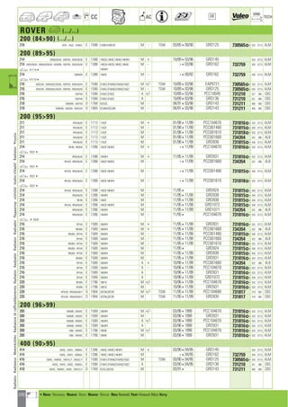 230
CC AC
DIM.
OE TECH
ROVER a (.../...)
200 (8490) (.../...)
216 XHYL ; XHZL ; XHW/L E 1598 H16B,H16B-EFI M - TSW 03/85409/90 GRD125 730565] 525 377,5 ALM
200 (8995)
214 XWM/N/W ; XWYW ; XWS/N/W E 1396 14K2D,14K4C,14K4D,14K4F4 M + 10/89403/96 GRD145 525 377,5 ALM
214 XWH/N/W ; XWM/B/N/W ; XWWN ; XWYW ; XWS/N/W E 1396 14K2A,14K2D,14K4C,14K4D M - 403/96 GRD162 732759 430 377,5 ALM
14K4F4a 4711194
214 XWMW E 1396 14K4C M - 409/92 GRD162 732759 430 377,5 ALM
a 4711194
216 XWS/W ; XWW/B/C/N/W ; XWYW ; XWX/N/W E 1590 D16A7,D16A8,D16A9,D16Z2 M +/- TSW 10/89403/96 EAP8721 730565] 525 377,5 ALM
216 XWS/W ; XWW/B/C/N/W ; XWYW ; XWX/N/W E 1590 D16A7,D16A8,D16A9,D16Z2 M - TSW 10/89403/96 GRD125 730565] 525 377,5 ALM
216 XWYW E 1590 D16A7,D16Z2 A +/- 10/89403/96 PCC10040 731210 521 380 CBS
216 XWYW E 1590 D16A7,D16Z2 A 10/89403/96 GRD136 731210 521 380 CBS
218 XWMW ; XWYW D 1769 IOCV2L M - 04/91403/96 GRD143 731211 400 380 CBS
218 XWMW ; XWSW ; XWH/W D 1905 ICU4N,IOCU4N M - 04/91403/96 GRD143 731211 400 380 CBS
200 (9599)
211 RFH/N/W E 1113 11K2F M + 01/98411/99 PCC104670 731816] 525 377,5 ALM
211 RFH/N/W E 1113 11K2F M - 01/98411/99 PCC001480 731815] 430 377,5 ALM
211 RFH/N/W E 1113 11K2F M - 01/98411/99 PCC001610 731818] 525 377,5 ALM
211 RFH/N/W E 1113 11K2F M - 01/98411/99 PCC001660 734354 522 396 ALB
211 RFH/N/W E 1113 11K2F M 01/98411/99 GRD938 731815] 430 377,5 ALM
214 RFHN ; RFMW E 1396 14K2F,14K4F4 M + 411/99 PCC104670 731816] 525 377,5 ALM
a 702214
214 RFM/N/W E 1396 14K4F4 M + 11/95411/99 GRD931 731816] 525 377,5 ALM
214 RFH/N ; RFM/N/W E 1396 14K2F,14K4F4 M - 411/99 PCC001660 734354 522 396 ALB
a 702214
214 RFH/N ; RFM/N/W E 1396 14K2F,14K4F4 M - 411/99 PCC001480 731815] 430 377,5 ALM
a 702214
214 RFH/N ; RFM/N/W E 1396 14K2F,14K4F4 M - 411/99 PCC001610 731818] 525 377,5 ALM
a 702214
214 RFH/N ; RFM/N/W E 1396 14K2F,14K4F4 M - 11/954 GRD924 731815] 430 377,5 ALM
214 RFM/N/W E 1396 14K4F4 M - 11/95411/99 GRD938 731815] 430 377,5 ALM
214 RFHN E 1396 14K2F M 11/95411/99 GRD938 731815] 430 377,5 ALM
214 RFH/N ; RFM/N/W E 1396 14K2F,14K4F4 M 11/95411/99 GRD1072 731815] 430 377,5 ALM
214 RFM/N/W E 1396 14K4F4 M 11/95411/99 GRD1071 734354 522 396 ALB
214 RFM/N/W E 1396 14K4F4 M - 11/954 PCC104670 731816] 525 377,5 ALM
a 470220
216 RFYW E 1589 16K4F4 M + 11/95411/99 GRD931 731816] 525 377,5 ALM
216 RFMW E 1589 16K4F4 M + 11/95411/99 PCC001660 734354 522 396 ALB
216 RFMW ; RFYW E 1589 16K4F4 M - 11/95411/99 PCC001480 731815] 430 377,5 ALM
216 RFYW E 1589 16K4F4 M - 11/95411/99 PCC001660 734354 522 396 ALB
216 RFMW ; RFYW E 1589 16K4F4 M - 11/95411/99 PCC001610 731818] 525 377,5 ALM
216 RFMW ; RFYW E 1589 16K4F4 M - 11/954 GRD924 731815] 430 377,5 ALM
216 RFMW ; RFYW E 1589 16K4F4 M 11/95411/99 GRD938 731815] 430 377,5 ALM
216 RFMW E 1589 16K4F4 M 11/95411/99 GRD931 731816] 525 377,5 ALM
216 RFYW E 1589 16K4F4 A + 10/96411/99 PCC001660 734354 522 396 ALB
216 RFYW E 1589 16K4F4 A - 10/96411/99 PCC104670 731816] 525 377,5 ALM
216 RFYW E 1589 16K4F4 A 10/96411/99 GRD931 731816] 525 377,5 ALM
216 RFYW E 1589 16K4F4 A 10/96411/99 GRD1072 731815] 430 377,5 ALM
220 RFWN E 1796 18K16 M +/- 10/96411/99 PCC104670 731816] 525 377,5 ALM
220 RFWN E 1796 18K16 M 10/96411/99 GRD931 731816] 525 377,5 ALM
220 RFH/W ; RFM/M/W/Y D 1994 20T2N,20T2R M +/- TSW 11/95411/99 PCC104680 731817 319 505 CBS
220 RFH/W ; RFM/M/W/Y D 1994 20T2N,20T2R M TSW 11/95411/99 GRD930 731817 319 505 CBS
200 (9699)
200 XWMB ; XWWC E 1589 16K4F4 M +/- 03/9641999 PCC104670 731816] 525 377,5 ALM
200 XWMB ; XWWC E 1589 16K4F4 M 03/9641999 GRD931 731816] 525 377,5 ALM
200 XWMB ; XWWC E 1589 16K4F4 A +/- 03/9641999 PCC104670 731816] 525 377,5 ALM
200 XWMB ; XWWC E 1589 16K4F4 A 03/9641999 GRD931 731816] 525 377,5 ALM
200 199X ; XWWC E 1796 18K4K M +/- 03/9641999 PCC104670 731816] 525 377,5 ALM
200 199X ; XWWC E 1796 18K4K M 03/9641999 GRD931 731816] 525 377,5 ALM
400 (9095)
414 XWSL ; XWYL ; XWM/L E 1396 14K4C,14K4D,14K4F4 M + 03/90404/95 GRD145 525 377,5 ALM
414 XWSL ; XWYL ; XWM/L E 1396 14K4C,14K4D,14K4F4 M 404/95 GRD162 732759 430 377,5 ALM
416 XWSL ; XWM/L ; XWY/L/T ; XWZ/L/T E 1590 D16A7,D16A8,D16A9,D16Z2 M TSW 03/90404/95 GRD125 730565] 525 377,5 ALM
416 XWSL ; XWYL ; XWZL ; XWM/L E 1590 D16A7,D16A8,D16A9,D16Z2 A 03/90404/95 GRD136 731210 521 380 CBS
418 XWSL ; XWM/L ; XWZL ; XWY/L/T D 1769 ICV2L,IOCV2L M 03/914 GRD143 731211 400 380 CBS
RadiatorRadiateurMotorkühlerRadiatorediraffreddamentoRadiatorRadyatörRadiatorRadiadorРадиаторvízhűtőVodníchladičRadiatorΨυγείοa
a • New Nouveau Nuevo Novo Nuovo Nieuw Neu Nowość Yeni Новый ¡¤Ô Novy
ahi =m ci
 